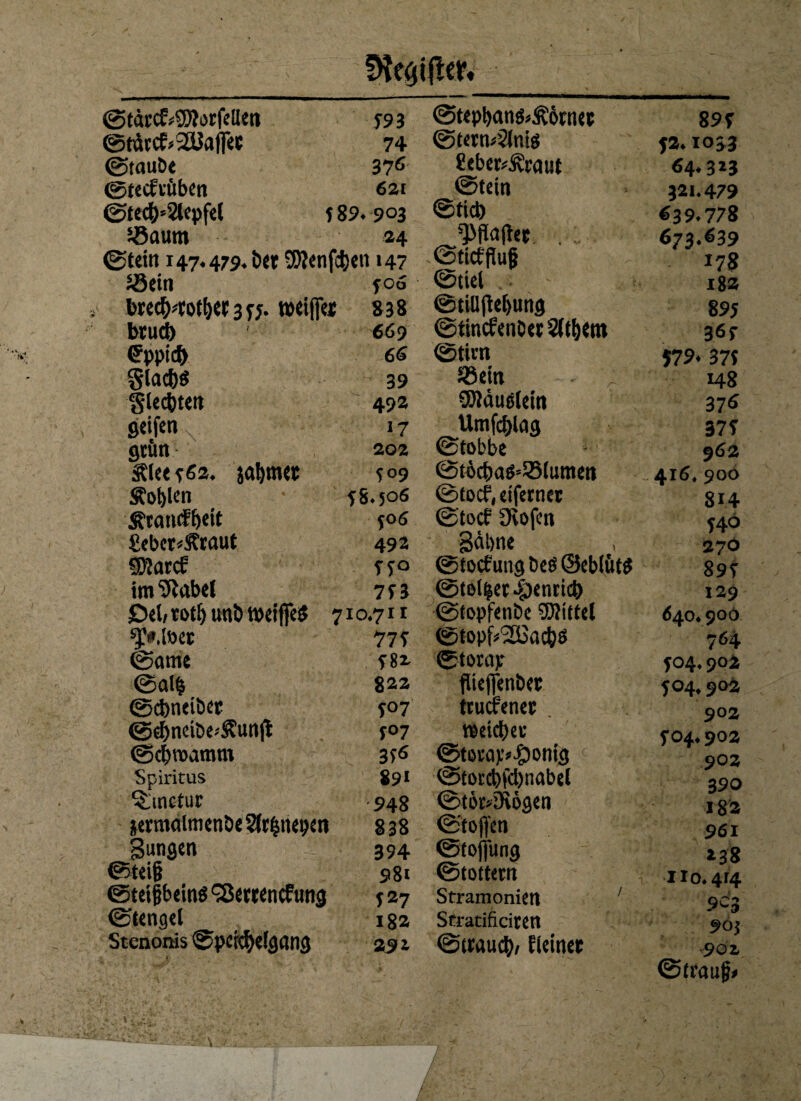 ©tärcE»S0iorfdlett 593 ©t«pt)an&Ä6rn« 897 @rörcE>2üafTec 74 @t«n»2lnig 72.1033 ©taub« 376 Cebcr»Äraut 64*3*3 ©tedutben 621 ©tein 321.479 ©tecb=2lepfd 7 89. 903 ©ticb 639.778 5Baum 24 673.639 ®tdt» 147.479. btt SWcnfcbcn 147 ©tieffluf 178 Jöein f 06 ©tid 18a btecfKotyer 3 77. rorifftt 838 ©tilljidfung 89} brud) 669 ©tinefenb« 5i(t)em 367 <?ppid> 66 ©tirn 579* 377 glacfts 39 Södn 148 Siebten 49a SWäudlrit» 376 seifen *7 Umfcblag 377 grün 202 ©tobbe 962 SU« 762. jabm« 509 ©tbcba6=55(umett 4l6* 900 Äoblm 58*506 ©tocf,etferner SH £ra«<ff>dt 50 6 ©tocf üiofen 746 £<bcr<S?taut 492 SEHarcE 77° im'Jftabri 773 £>d/ tot!) tm& rnijfeS 710.711 ^».ioct 77 7 ©ame 782 ©alb 822 ©c&nribtt 707 ©djnribe^unjt 707 @cf)roamm 396 Spiritus 891 ^mctur -948 jermalmenbeSlrbtKtXti 838 3«nfl«n 394 ©trif 98« ©trifjbrinS'Stttencfung 527 ©ttngel 182 Stenonis ©pricbdgcttig 251 3dl)nc ©tocf ung bed ©ebtütö ©toller .£)enric& ©topfriibe Mittel ©topjViCGac&ö ©torajr fliejfenbtt tcucfener . redetet ©tevap^onig ©toccbKbnabri ©tör*3i6gen ©(offen ©tojjung ©tottem Sframonicn Stratificiten ©trauet Urin« 270 897 129 640.906 764 104.902 504.902 902 704.902 902 390 182 961 *38 H0.4J4 9°3 90} -901 ©(rauf»