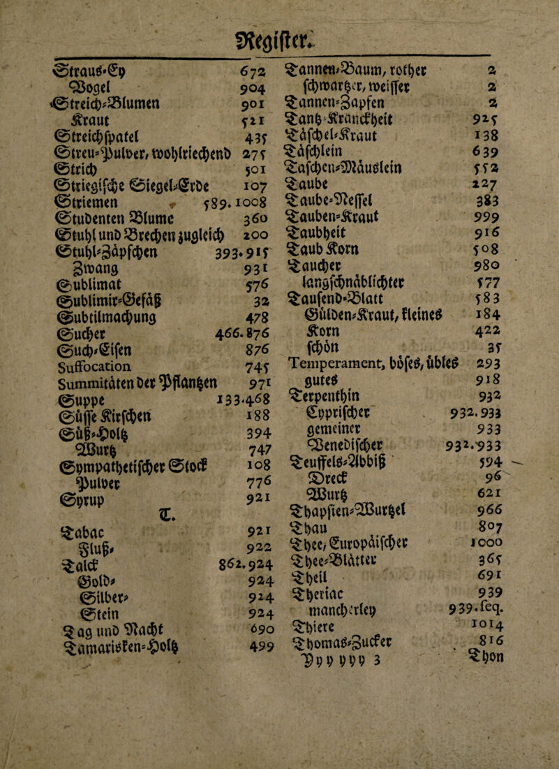 Stifter.: 0frauö'€p 67a <j3oget 904 ©treicb^Iumen 9OI Ä’caut ?21 ©treicbfpafet 43f <Sttm^utoeMwb(wcfteni> 279 ©tritt) 501 ©ttieaifcve ©teaekStDe 107 ©Striemen , *89.1008 ©tuöenten 33tumc 360 ©tubfunDSBrecbeniUflWicb zoo ©tublZapfcbw 393« 9 «r S^ang 931 ©ublimat 576 ®ublimit=@efäfj 3» ©ubtilmacbung 478 ©Ut^et 466* 87 6 @ud)»£ifen 876 SufFocatioa 749 Summitdten tot yflanfcen 971 ©uppe 133468 ©üfteÄicfcben 188 ©üt;>-£)ol($ 394 SÜButb 747 ©pmpatbetifdber ©tocf 108 9>ul»er 776 ©ptup 921 C. Tabac 921 Slufj* 922 Taltf 862,924 @otb* 924 ©Über* 924 ©tein 924 T ag unD’Stacbt 690 Tamari8?en5#ol& 499 TannewSBaum, rotbet 2 fctyroctvfjcr, weiftet 2 Tannenzapfen 2 Tan&Ärüncf'beit 91-9 Täfcbel^vaut 138 Täfcbtein 639 Tafcben*3)?äu<fteitt 992 Taube 227 Taube^eftel 383 TaubemÄraut 99 9 Taubheit 916 Taub Ä'om 508 Taufet 980 lanyjcbttäbiicbter 977 TaufenD«SBlatt 583 ©ülbew&'raut, fleineö 184 &orn 422 fcbön 3 9 Temperament, boje£/Ubtf$ 293 gute# 918 Terpentbin 932 tSpprifcbcc 932.933 gemeiner 933 <23enebifcber 932«933 Teuffelö«2tbbift 594 ©rec£ 9 6 SBurfc 621 TbapftemSßutbel 9 66 Tbau 807 Tbee, ©uropäifcbet ICOO Tb«s$tött«e 36t Tbe» • 691 Tberiac 939 mancfKrtep 939‘feq. Tbiere 1014 TbowaöZa^1 816 Dpp ppp 3 Tbon