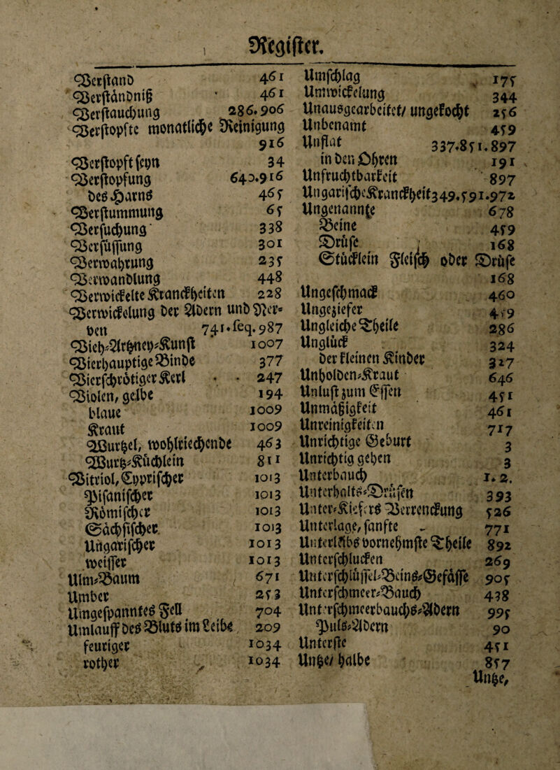 1 fKcgitfcr. ^Bcijlanö 461 <2$erftänDni|j 1 461 qjerjtaucbung 286.906 <j8er|iopfte monatliche Öieintgung 916 «Serjiopft ff p 34 cSetfiopfung 642.9 >6 öcß^arnö 45f <i8et(tummung 6S <3erjud)ung 338 ^crjrififung 301 QJerroabrung 3 3 f ^BciroanDlung 448 ' <35erwt(f clte Ätandf^citcn 228 ‘Settoicfclung t>er 2lDetn unb Stter« bett 741.feq.987 fSiet)^c^ncy^un(l 1007 qöierbauptigeQMnDe 377 «Sicrfe&rötigerÄetl • • 247 «Sielen, gelbe 194 blaue 1009 Äcaut 1009 *3U3uv^el, tioo^lrte^cnbe 463 <2Bur&kft<&leiti 811 «Sitviol,<Si)brifc&er 1013 1013 9iömifcl)cr io‘3 ©äcbfifcbec. 1013 Uttgatifc&et 1013 weiflet 10x3 Ulm^autn , 671 Umber *f 3 UmgefpannteS Seil 704 Utniauff bcö SBiwtö tm Sexb^, 209 feuriger Iö34 votier > 10 34 Umfc&lag jy<^ Umroicfelung 344 Unauegearbcitef/ ungefoc&t 2*6 Unbcnamt 4*9 Unflat 3 37.8 ji. 897 in Den Öhren 191 Unfruchtbarfeit 897 Ungarijc()cÄ):an^t>ei(349.79i.972 Ungenannte 6 78 Söemc 4f9 ©rufe ; ,6g ©tiufletn Sleijch oDer ©rufe 168 Ungefe&macf 4 > 46o Ungejiefer 4*9 Ungleiche ^heik 286 Ungliic? 324 Der f leinen ivinber 327 UnholDcnkraut 64 6 Unlufl jum Effert 4c, Unmäfjigfeit 46, Unreinigfeit.n 7I7 Unrichtige ©eburt 3 Unrichtig geben 3 Unterbauet 1.2. Unter!)filt?<©rufen 393 Unterkiefer* Serremfung 726 Unterlage, fanfte . 771 Unterl?ibdtiorne§mfle^:hdIe 892 Untcrfcblucfen 269 UntcrfihlüjrefQxin&@efäfle 90 $• Untcrfcbmeer^audh 438 Untvfchmeerbauchö^Dertt 99^ «JMil&SIDcrn 90 Unterfle 4T r Unfce/ halbe 8f7 Un&e,