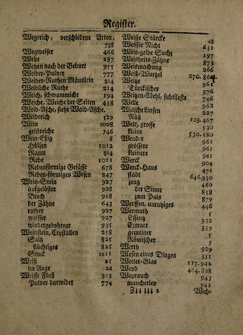 fJfaötfftr. 2ßegert$, »erfc&ie&ene Sitten, 733 Slßegtteifet 466 SIBebe 287 SSßd)enn<td)&et@el>utt 9 ff 2Bcibct4'utoct 777 $2ödb«*9iutben 9)JÄu$lein 214 Slödbltcbe £Kutt>e 214 SSBdcb/ fcb»ammte&f 194 SJSdcfkSßdcbeDettSetfen 43g 2BeiD*Sff$e, ftebe 5ö3ait>4jcbe. QBeiöetidÖ 129 $2Bcin 1008 grijlteicbe 74 6 2B«ta-€gi0 8 4)6lfen 1012 Staute 84 fKcbc 1011 SRebenfötmige ©efäfife 678 fKebcnförmigeö 3Sef«n 247 SEBetn*@tem 927 äufgelöjUt 928 58recl> 918 bet gäljne 643 rotbet 927 ttdfler 927 webergcbobttiet 93S SBdnjbein, Stoftallen 258 ®al& 82r fuicbtigetf 82f ©toc? - ioii 2Bd§ »1 imStuge -2 6 SBdfieStofj , 3^3 4}>ul»« ööWtbet 774 2Bei)|« ©täreff SBeiffcr Wicbt 2ßdfcgdbe ®ucf){ 5Bdsbdt6^ät)tie 2Bd$tnacbung 2ß«ig»2iJuitd 2Bä*c ^üreftfebtt 2Bej*en*2»e&r, fubtifepe StbeUe SBdfcbeSinfen l2ßdt;/ Stoffe «eine SBcnbcr gtöffae fieinete SSBetcf 2Bercf>#au$ jiaDt jeiig -' bet@inne i«m ^uls Slßetffen, unrubtges SS&ermull) Sfjenb Sdract gemdnet 9i6mifcl)<c SEBertb SSefcn dnes 5Dtng«$ 2öetter*Slas 2Beoö 'SBepraucb mancherlei) 3}} i)i * 45 6 31 197 873 26 6 270. 864- 961 376 746 962 227 103.467 no 130.180 96E 961 9öx 904 471 646.930 460 8f8 879 • 446 1 332 339 . 1 5 929 33r II7-942. 464-828 943 943 Sfitct;;