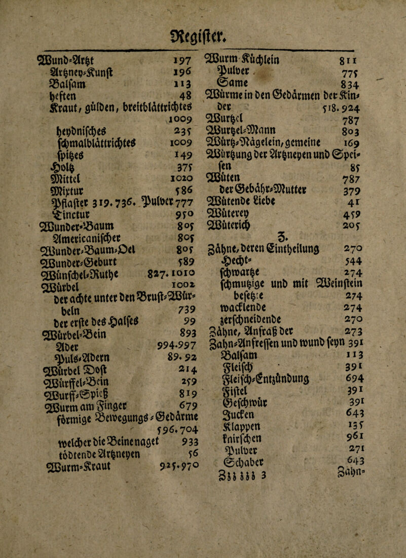 2Bunb*2lrbt 197 §li'bnep>Äunfl 196 SSalfatn 113 tyeften 48 Äwut / gülben, breitbfdttcicbteö 1009 bepbnifcbeS 235 fcbmalblättticf>te$ 1009 fpi&eö 149 £ol& 37? gjiittcl ioio SWtjftur m ? 8« galtet 319.736. ^ufo«777 ^inctut 9?° 2ßunöet«'-ö(iutn 8°? §lmeticantfc&et 8°? 2Bunbet*33aum>ßel 8°f S83unbet*©eburt ?89 cgBimfcbebSiutb« 827.1010 ejßftrbel IOPi bet achte untet b en SßtuIfcSiBfir» betn 7 39 bet er(te beg ^ SBütbeb^öein 893 Slbet i 994-997 ^ulö^betn 89.92 gßfttbel ©ojt 214 <2Btitffel*'-8ein 2?9 <2Butff«@pic§ 819 2ßutm am Singet 679 förmige iöe»egungö*@ebarme  f 96.704 welcher bieSScine naget 933 t6btenbe5lr&nepen 56 gBurtmSvtaut 92?*97° SUBurrn Büchlein sn 5J>utoer. 4 77? ©ame 834 -EBürme in ben ©ebärmen betÄin» bet 518.924 Ißurbd 787 ‘JBurieU’iWann 803 2ßittb*'3iägelein, gemeine 169 2Büt£ung bet 2lr&nepen unb ©pci» fen 85 SEBöten 787 ber@ebcHjr<9J?utter 379 SEBütenbe Siebe 4r EJBütevep 459 SEBütetich 205 5. gabne,beten Sintbeilung 270 4jee®t» 544 fcbroar&e 274 febmufjige unb mit SBeinjUin befere 274 »acflenbe 274 jerfefcneibenbe 270 Säbne, 2tnfra§ bet 273 gabn^nfreflen unb »unb {epn 391 SBalfam 113 gleifdb 39i gleifcb^ntjfinbung 694 giftet 391 @efcb»üt 39i Sucfen 643 Etappen >3? fnirjeijen 961 sjMttoer 27i (Schabet ö43