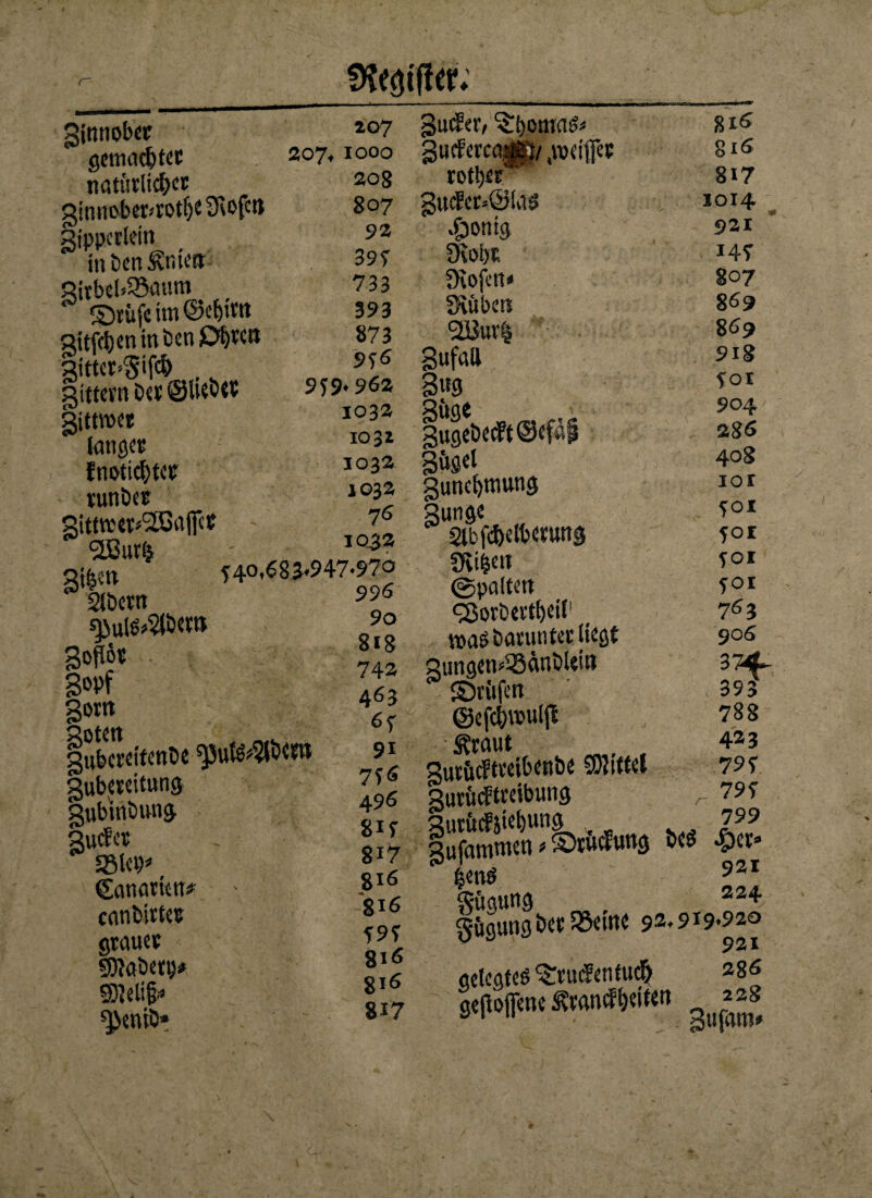 (~ üftöiffer; gintiob«r 2°7 gemattet 207,1000 nötüritef)« a°8 öitinobet-'totf)231ofc» 807 gipperkin 92 inbenkntea 395 Qifbeb23mtm 733 ©tüfetm©ef)iM 393 Sttfcbenmbcnöfywtt 873 gittet-Sifcb . sittev'ti b« ©Itebflf 579- 962 gittroet 1033 tätig« 1031 f nötigte«? 1033 tunbet 1033 gittt»et*l2ßöfic* 7° * cjßutfe 1032 Qjfectt 540,683-947-9/0 S llbctrt 596 ^ult^bcw 50 Soflö* Sopf gom liiba’sttwbe ^Jufö^bcw 91 gubmitung guefet ff S9^ LI ©anarktt* - PIb canbirt« 8i6 grauet Rabatt)* 8|6 SWifc fl ^enib* 817 8i8 742 463 6f g uefer, gucfercoM}/ .weifet rott)« guc!er,@Sai3 $onig 9vol)t Stofen» SRtibets <2Buv§ Sufall 3 «3 güae gugebec£t@efä§ gunebwung gunge äbfcfoefbenwg SKi&ett @pa(tett «Sorbertljeit1 waSbaruntec ließt guttgen*33änbUtn ©ritfett ©efc&wuljl gurüefttetbenbe Mittel gurvteftrabung gufamm?nUl>icft^tt«S W *&«» feettö 931 gitguttg , S34 Söguttg betone 92-919-920 921 gelegte ^«uSentucb 286 ö«Hr<me S?wn<f beiten 816 816 817 1014 921 147 807 869 869 918 fot 904 286 408 IOI 501 5°£ TOi Toi 763 906 37^ 393 788 423 797 797 799