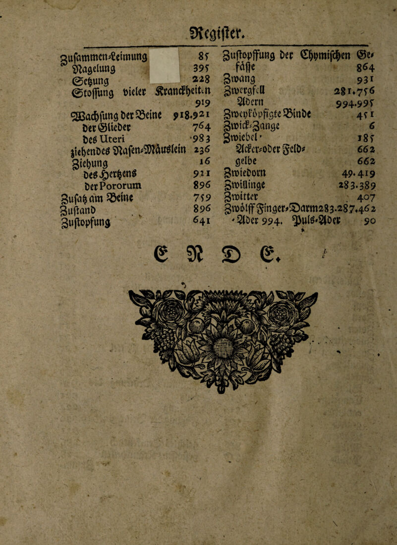 # fHeäijlcr. 85 395 228 aufammcn^eitmmg Nagelung ©e&uttg ©toflfung ttitler Ätamffjetfcn 9!9 5GBa^fungt»rtSöcitte 918.921 Der® lieber 764 Uteri '98} jiebmDeö Sftafen49?attflein 236 Siebung 16 £><öJg>cr^enö 9’-i CctPororum 896 Sufa&am ^öeroe 759 Sufhmö . k 896 gujlopfung 64i Suftopffung t>ec S^mtfc^ett @e< fAfie 864 Strang 931 Stwgfdl 281.756 S(6crn 994.99T 3rocpK'pji'g{e Sßinöe 451 groicf^ange 6 gwiebcl- 185 2Jd avober gelb* 662 gelbe 662 Sroiebom 49.419 Sroiümge 283.389 Strittet 407 grobiff gingere©arai28 3.28 7.46 2 - 2lbei 994. ^>ul6'2töes 90 e 9i ©■ e. # \