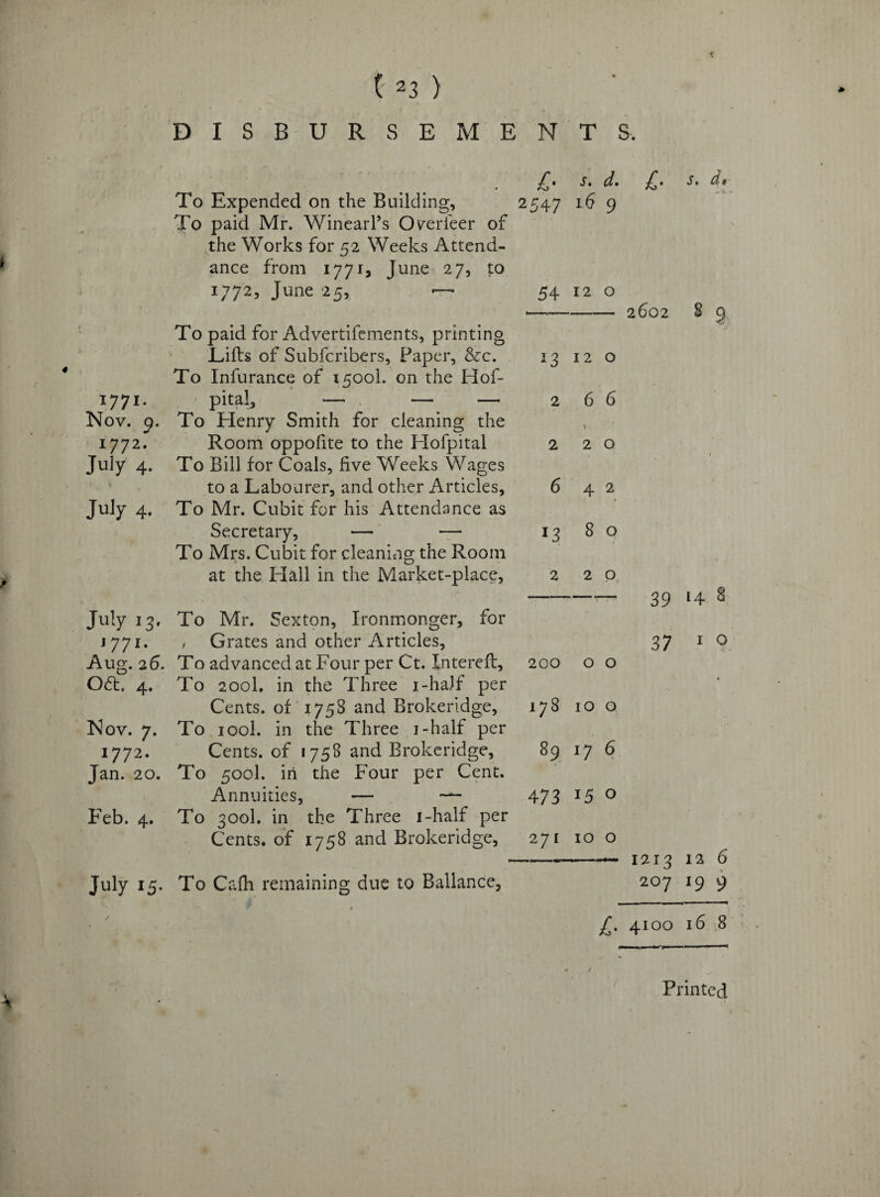 DISBURSEMENTS. £* s* d. £• s. a. To Expended on the Building, 2547 16 9 To paid Mr. WinearPs Overfeer of the Works for 52 Weeks Attend¬ ance from 1771, June 27, to 1772, June 25, — To paid for Advertifements, printing Lifts of Subfcribers, Paper, &c. To Infurance of 1500k on the Hof- 1771. / pital, — — — Nov. 9. To Henry Smith for cleaning the 1772. Room oppofite to the Hofpital July 4. To Bill for Coals, five Weeks Wages to a Labourer, and other Articles, July 4. To Mr. Cubit for his Attendance as Secretary, — — To Mrs. Cubit for cleaning the Room at the Hall in the Market-place, July 13. To Mr. Sexton, Ironmonger, for 54 12 o 13 12 o 2 6 6 2602 8 9 2 6 2 o 4 2 13 8 o 2 20 J 771- , Grates and other Articles, Aug. 26. To advanced at Four per Ct. Xntereft, 200 0 0 Off. 4. To 200k in the Three i-ha)f per Cents, of 1758 and Brokeridge, 00 10 0 Nov. 7. To iool. in the Three i-half per 1772- Cents, of 1758 and Brokeridge, 89 1—1 sj Jan. 20. To 500k in the Four per Cent. Annuities, — — 473 15 0 Feb. 4. To 300k in the Three i-half per Cents, of 1758 and Brokeridge, 271 10 0 39 l4 8 37 1 0 July 15. To Cafh remaining due to Ballance, 1213 12 6 207 19 9 £. 4100 l6 ;8 Printed