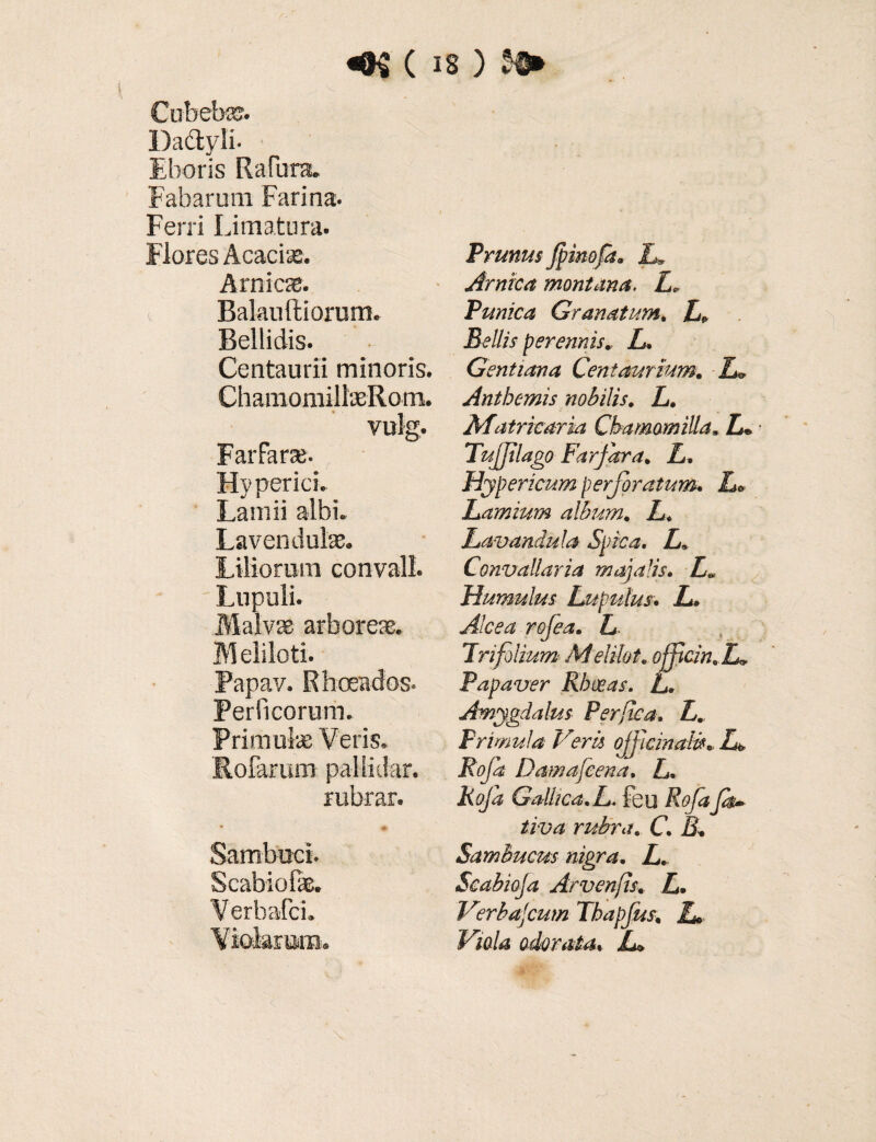 Cubebrc. Dactyli- Eboris Rafura. Fabarum Farina. Ferri Limatura. Flores Acacias. Amicae. t Balauftiorum. Bellidis. Centaudi minoris. ChamomillaeRom. vulg. Far Parce- Hyperici. Lamii albi. Lavendulae. Liliorum convall. Lupuli. Malvae arboreae. Meliloti. Papav. Rhoeados. PerPi eorum. Primulae Veris. Holarum pallidar. rubrar. Sambuci. Scabiofae. VerbaPci. Violarum. Prunus Jpinofa. L» Amica montana. L, Punica Granatum, L. Bellis perennis* L, Gentiana Centaurium. L, Anthemis nobilis. L. Matricaria Chamomilla. L. TuJJilago Farfara, L. Hypericum perforatum. L. Lamium album. L. Lavandula Spica. L. Convallaria majalis. L. Humulus Lupulm. L. Alcea rojea. L Irifolium Meliht. officin.L, Papaver Rhoeas. L. Amygdalus Perfica. L. Primula Veris officinaB. L, Rofa Damafcena, L. Rofa Gallica. L. feu Rofa tiva rubra. C.B. Sambucus nigra. L. Scabioja Arvenfis. £. Verbajcum Tbapjus% £* Viola odorata. JL>