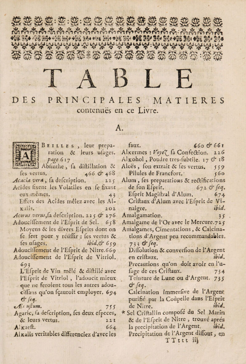 ^5 rfcrfc $» rlS f$> *4 rft rïc • rîS ^ *$» 4S j^t •s* $€* «♦ se* •& ss* «k s^h* sg««3€ & «$g s* $*• . .mmm^mm A3S & #1 T A L E DES PRINCIPALES MATIERES contenues en ce Livre. A. B e i l l e 5 5 leur prépa¬ ration ôc leurs uiages. page 6 17 Abfinthe , (a distillation SC Tes vertus. 466 & 468 Acacia ver a, fa defcription. 115 Acides fixent les Volatiles en le fixant eux mêmes. 43 Effets des Acides mêlez avec les AU icalis. 2 0i Acoyus verus9{ia defcription. 225 dF 276 Adouci (Bernent de i'Efpric de Sel. 678 Moyens & ies divers Efprits dont on fe fcrt pour y réufîir : fes vertus ôc les ufages. ibid.& 679 Adouciflement de l'Efprit de Nitre.669 Adouciiîement de l'Efprit de Vitriol. 693 L'Efprit de Vin mêlé ÔC diftillé avec l'Efprit de Vitriol , l'adoucit mieux que ne feroient tous les autres adou- cifïans qu'on fçauroit employer. 694 & fèq. «y£t ufiunto 757 Agaric, fa defcription, fes deux efpeces, ôc leurs vertus. 221 Alxaeft. 664 Aixalis véritables différenciez d'avec les faux. é6o&66t AlKennes : VoyeT^ fa Confection. 216 AIkoEoI , Poudre tres-fubtile. 17 cJ* 1$ Aiocs , fou extrait Ôc fes vertus. 759 Pilules de Francfort. 760 Alum , fes préparations ÔC rectifications de fon Efprir. 671 & feq. Efprit Magiftral d'Aium. 674 Criltaux d'Aium avec l'Efprit de Vi¬ naigre. ibîdo Amalgamation. 37 Amalgame de l'Or avec le Mercure.727 Amalgames, Cimentations , ôc Calcina¬ tions d'Argenc peu recommandables. 7 3 3, erfeq. DHTolution ôc converfion de l'Argent en criftaux, ibid. Précautions qu'on doit avoir en l'u- fage de ces Criftaux. 734 Teinture de Lune ou d'Argent. 755 &feq. Calcination immerfive de l'Argent purifié par la Coupelle dans l'Efprit de Nirre. ^ ibid* * Sel Criftallin compofé du Seî Marin ôc de l'Efprit de Nitre , trouvé apres îa précipitation de l'Argent. ibid» Précipitation de l'Argent diflbut 3 ejD Tînt u|