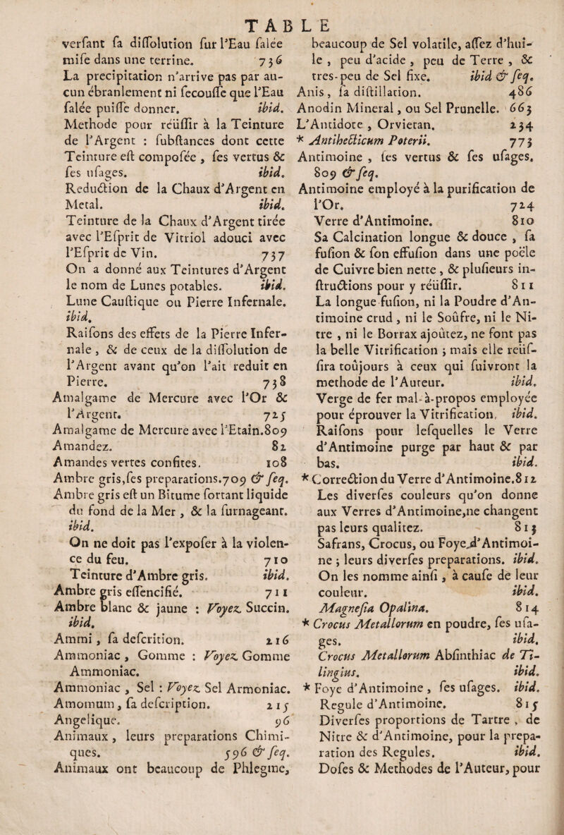 ver fan t fa diffolution fur l'Eau falce roife dans une terrine. 736 La précipitation n'arrive pas par au¬ cun ébranlement ni fecouffe que l'Eau falée puifle donner. ibid. Méthode pour réüfîir à la Teinture de l'Argent : fubftances dont cette Teinture eft compofée , fes vertus 8c fes ufages. ibid. Réduction de la Chaux d'Argent en Métal. Ibid, Teinture de la Chaux d'Argcnt tirée avec i'Efprit de Vitriol adouci avec I'Efprit de Vin. 737 On a donné aux Teintures d'Argent le nom de Lunes potables. ibid. Lune Cauftique ou Pierre Infernale. ibid. Raifons des effets de la Pierre Infer¬ nale , & de ceux de la diffolution de l'Argent avant qu'on l'ait réduit en Pierre. 73 § Amalgame de Mercure avec l'Or 8c l'Argent. 72 j Amalgame de Mercure avec l'Etain.809 A mandez. 81 Amandes vertes confites. 108 Ambre gris,fes préparations.709 & feq. Ambre gris eft un Bitume fortant liquide du fond de la Mer, & la furnageanr. ibid. On ne doit pas l'expofer à la violen¬ ce du feu. 710 Teinture dJAmbre gris. ibid. Ambre gris effencifié. 711 Ambre blanc & jaune : Voyez. Succin. ibid. Ammi, fa deferition. ti6 Ammoniac , Gomme : Voyez Gomme Ammoniac. Ammoniac , Sel : Voyez Sel Armoniac. Amomum, fa defeription. 2 1 y Angélique. 96 Animaux, leurs préparations Chimi¬ ques. 596 & feq. Animaux ont beaucoup de Phlegme, beaucoup de Sel volatile, a(Tez d'hui¬ le , peu d'acide , peu de Terre , 8c très-peu de Sel fixe. ibid & feq. Anis , fa diftiiîation. 486 Anodin Minerai, ou Sel Prunelle. 665 L'Antidote , Orviétan. 234 * AntiheBicum Poterii. 773 Antimoine , (es vertus & fes ufages. 809 &feq. Antimoine employé à la purification de i'Or. 724 Verre d'Antimoine. 810 Sa Calcination longue 8c douce , fa fufion 8c fon effufion dans une poêle de Cuivre bien nette , & plufieurs in- ftruâions pour y réüffir. 811 La longue fufion, ni la Poudre d'An- timoine crud , ni le Soufre, ni le Ni* tre , ni le Borrax ajoutez, ne font pas la belle Vitrification j mais elle reüf- fira toujours à ceux qui fuivront la méthode de l'Auteur. ibid. Verge de fer mai-à-propos employée pour éprouver la Vitrification,, ibid. Raifons pour lefquelles le Verre d'Antimoine purge par haut 8c par bas. ibid. * Correction du Verre d'Antimoine.812 Les diverfes couleurs qu'on donne aux Verres d'Antimoine,ne changent pas leurs qualitez. 813 Safrans, Crocus, ou FoyeJ'Antimoi- ne j leurs diverfes préparations, ibid. On les nomme ainfi , à caufe de leur couleur. ibid. Magne fia Opalin a. 814 * Crocus Metallorurn en poudre, fes ufa¬ ges. ibid. Crocus Metallorurn Abfinthiac de 77- lingius. ibid. * Foye d'Antimoine , fes ufages. ibid. Régulé d’Antimoine. 81 y Diverfes proportions de Tartre » de Nitre 8c d'Antimoine, pour la prépa¬ ration des Régulés. ibid. Dofes 8c Méthodes de l'Auteur, pour