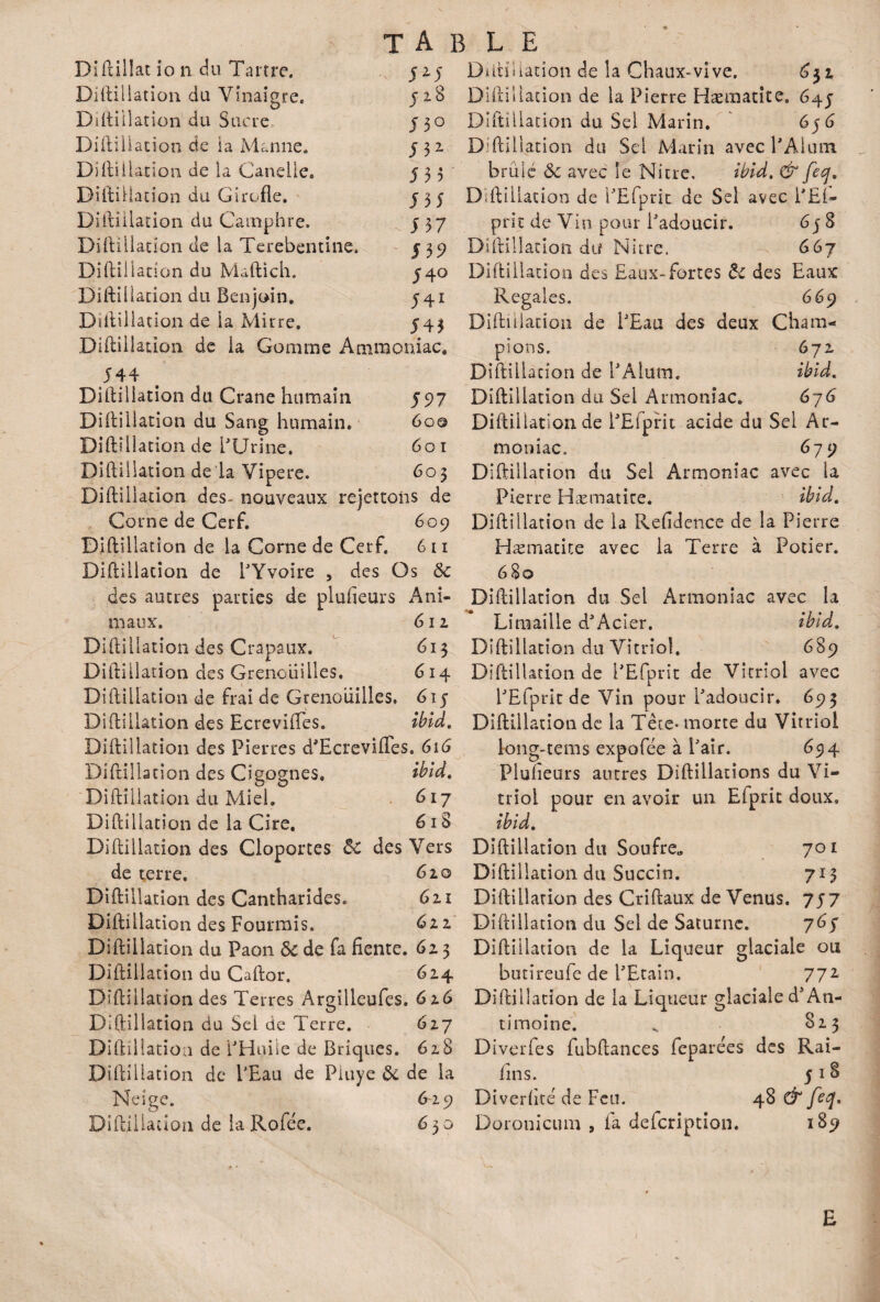 Diftillat io n du Tartre. 525 Diftiliation du Vinaigre. 528 Diftiliation du Sucre J30 Diftiliation de ia Manne. j 3 2 Diftilîation de la Caneile. 5 3 5 Diftiliation du Girofle. j 3 5 Diftiliation. du Camphre. 537 Diftiliation de la Terebentine. 539 Diftiliation du Maftich. J40 Diftiliation du Benjoin. 541 Diftiliation de la Mirre. 543 Diftiliation de ia Gomme Ammoniac. 544 Diftiliation du Crâne humain 597 Diftiliation du Sang humain. 6o@ Diftiliation de l'Urine. 601 Diftiliation de la Vipere. 603 Diftiliation des- nouveaux rejettons de Corne de Cerf. 609 Diftiliation de la Corne de Cerf. 611 Diftiilacion de PYvoire , des Os 8c des autres parties de plufieurs Ani¬ maux. 612 Diftiliation des Crapaux. 613 Diftiliation des Grenouilles. 614 Diftiliation de frai de Grenouilles. 615 Diftiliation des Ecrevifles. ibid. Diftiliation des Pierres d'Ecrevifles. 61G Diftiliation des Cigognes. ibid. Diftiliation du Miel. 617 Diftiliation de la Cire. 618 Diftiliation des Cloportes 8c des Vers de terre. 610 Diftiliation des Cantharides. 621 Diftiliation des Fourmis. 62.1 Diftiliation du Paon 8c de fa fiente. 623 Diftiliation du Caftor. 624 Diftiliation des Terres Argilleufes. 6 26 Diftiliation du Sel de Terre. 627 Diftiliation de PHuile de Briques. 628 Diftiliation de PEau de Piuye & de la Neige. 6-29 Diftiliation de la Rofée. 6 30 Diftiliation de îa Chaux-vive. 632, Diftiliation de la Pierre Hæraatite. 64J Diftiliation du Sel Marin. 656 Diftiliation du Sel Marin avec PAlutn _ brûlé 8c avec le Nitre, ibid, & feej. Diftiliation de PEfpriu de Sel avec l'Ef- pric de Vin pour l'adoucir. 65 8 Diftiliation du Nitre. 667 Diftiliation des Eaux-fortes 8c des Eaux Regales. 669 Diftiliation de PEau des deux Cham¬ pions. 672 Diftiliation de PAlum. ibid. Diftiliation du Sel Armoniac. 676 Diftiliation de PEfpfit acide du Sel Ar- moniac. 679 Diftiliation du Sel Armoniac avec la Pierre Hæmatice. ibid. Diftiliation de ia Refidence de la Pierre Hæmatice avec la Terre à Potier. 680 Diftiliation du Sel Armoniac avec la Limaille d'Acîer. ibid. Diftiliation du Vitriol, 689 Diftiliation de l'Efprit de Vitriol avec PEfprit de Vin pour Padoucir. 693 Diftiliation de la Tète* morte du Vitriol long-tems expofèe à Pair. 694 Plufieurs autres Diftillations du Vi¬ triol pour en avoir un Efpric doux, ibid. Diftiliation du Soufre* 701 Diftiliation du Succin. 713 Diftiliation des Criftaux de Venus. 757 Diftiliation du Sel de Saturne. 767 Diftiliation de ia Liqueur glaciale ou butireufe de l'Etain. 772. Diftiliation de la Liqueur glaciale d* An¬ timoine. ^ 823 Diverfes fubftances feparées des Rai- fins. 5 1 § Diverfité de Feu. 48 & feq. Doroniciun , fa defeription. 189 E