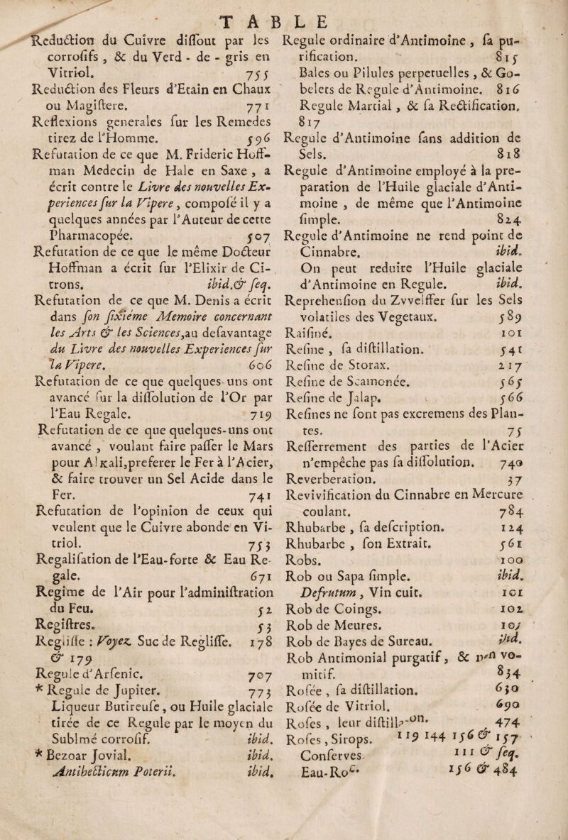 AELE Réduction du Cuivre diffout par les Régulé ordinaire d' Antimoine , fa pu- 81 5 ÔC du Verd - de - gris en / corrofifs Vitriol. 755 Réduction des Fleurs d’Etain en Chaux ou Magiftere. 771 Rciiexions generales fur les Remedes tirez de l'Homme. 596 Réfutation de ce que M. Frideric Ho ff- mari Médecin de Haie en Saxe , a écrit contre le Livre des nouvelles Ex* periences fur la fripere, compolé il y a quelques années par l'Auteur de cette Pharmacopée. 507 Réfutation de ce que le même Doéteur Hoffman a écrit fur l'Elixir de Ci¬ trons. ibid. & feq. rification. Baies ou Pilules perpétuelles, ôc Go¬ belets de Régulé d'Antimoine. 81G Régulé Martial, & fa Rectification* 817 Régulé d'Antimoine fans addition de Sels. d 818 Régulé d'Antimoine employé à la pré¬ paration de l'Huile glaciale d'Anti¬ moine 5 de même que l'Antimoine fimple. 814 Régulé d'Àntimoine ne rend point de Cinnabre. ibid. On peut réduire l'Huile glaciale d'Antimoine en Régulé. ibid. Réfutation de ce que M. Denis a écrit Reprehenfion du Zvvelffer fur les Sels dans fin fixieme Mémoire concernant volatiles des Végétaux. 589 les Arts & les Sciences,au defavantage Raifiné. 101 du Livre des nouvelles Expériences fur Refine , fa diftillation. 54t la P'ipere. 60G Refine de Storax. 217 Réfutation de ce que quelques uns ont Refine de Scamonée. 565 avancé fur la diflolution de l'Or par Refine de Jalap, 566 l'Eau Regale. 719 Refines ne font pas excremens des Plan- Réfutation de ce que quelques-uns ont avancé , voulant faire paifer le Mars pour AlKali,preferer le Fera l'Acier, ôc faire trouver un Sel Acide dans le tes. 75 Refferrement des parties de l’Acier n'empêche pas fa diffohuion. 740 Réverbération. 37 Fer. 741 Revivification du Cinnabre en Mercure . Réfutation de l'opinion de ceux qui coulant. 784 veulent que le Cuivre abonde en Vi- Rhubarbe , fa defeription. 114 triol. 7H Rhubarbe , fon Extrait. 56 E Regalifation de l'Eau-forte & Eau Re Robs. IOO gale. 671 Rob ou Sapa fimple. ibid. Régime de l'Air pour Padmmiftration Defrutnm, Vin cuit. ICI du Feu. Rob de Coings. 102 Regiftres. 5 3 Rob de Meures. 1©/ Reglifïe : Ebyez. Suc de Reglifle. 178 Rob de Bayes de Sureau. ihd. & 179 Rob Antimonial purgatif. & ivn vo- Régulé d'Arfenic. 707 mitif. 854 . 4 * Régule de Jupiter. 775 Rofée , fa diftillation. 630 Liqueur Butireufe , ou Huile glaciale Rofée de Vitriol, tirée de ce Régulé par le moyen du Rofes , leur diftill?*00* 474 Subîmé corrofif. - ibid. Rofes, Sirops. 1 *2 144 H^ ^ *57 * Bezoar Jovial. ibid. Conferves, m K? feq. Antibetticpim Poterii. ibid. Eau-Ro4* ijG & 484 1