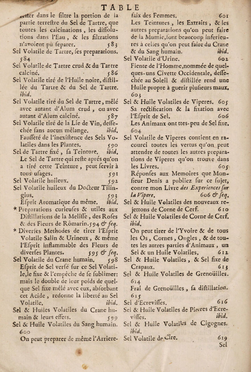 ^citer dans le filtre la portion de ia partie terreftre du Sel de Tartre, que toutes les calcinations , les dilfolu- tions dans l'Eau , & les filtrations n'a voient pu feparer. 583 Sel Volatile de Tartre, les préparations. 5S4 Sel Volatile de Tartre crud ôc du Tartre calciné. ■ 586 Sel Volatile tiré de l'Huile noire, diftil- lée du Tartre Ôc du Sel de Tartre. Ibid. Sel Volatile tiré du Sel de Tartre, mêlé avec autant d'Aium crud, ou avec autant d'Aium calciné. Sel Volatile tiré de la Lie de Vin, delfe- cbée fans aucun mélange. ibid. Faufleté de l'inexiftence des Sels Vo¬ latiles dans les Plantes. 590 Sel de Tartre fixé , fa Teinture. ibid. Le Sel de Tartre qui refte après qu'on a tiré cette Teinture, peut fervir à tous‘ufages. j91 Sel Volatile huileux. J92, Sel Volatile huileux du Docteur Tilin- gîus- . a J93 Efprit Aromatique du même. ibid. * Préparations curieufes ôc utiles aux Diftillations de la Melilfe , des Rofes Ôc des Fleurs de Romarin.594 & feq. * Diverfes Méthodes de tirer l'Efprit Volatile Salin ôc Urineux, ôc même l'Efprit inflammable des Fleurs de diverfes Plantes. 59 j & feq. Sel Volatile du Crâne humain. J98 Efprit de Sel verfé fur ce Sel Volati¬ le,le fixe ôc l'empêche de fe fublimer: mais le double de leur poids de quel¬ que Sel fixe mêlé avec eux, abforbant cet Acide , redonne la liberté au Sel Volatile. ibid. Sel ôc Huiles Volatiles du Crâne hu¬ main & leurs effets. 599 Sel ôc Huile Volatiles du Sang humain. 600 On peut préparer de même i'Arriere- faix des Femmes. 601 Les Teintures , les Extraits, Ôc les autres préparations qu'on peut faire de la Mumiejont beaucoup inferieu¬ res à celles qu'on peut faire du Crâne ôc du Sang humain. ibide Sel Volatile d'Urine. 602, Fiente de l'Homme,nommée de quel¬ ques-uns Civette Occidentale, defle- chée au Soleil Ôc diftiliée rend une Huile propre à guérir plufieurs maux, 60 $ Sel ôc Huile Volatiles de Vipères. 6q$ Sa rectification ôc la fixation avec l'Efprit de Sel. 606 Les Animaux ont ttes- peu de Sel fixe. 604 Sel Volatile de Viperes contient en ra¬ ce urci toutes les vertus qu'on peut attendre de toutes les autres prépara¬ tions de Viperes qu'on trouve dans les Livres. , 6oj Réponfes aux Mémoires que Mon¬ iteur Denis a publiez fur ce fujer, contre mon Livre des Expériences far la F'ipere. 606 & feq. Sel ôc Huile Volatiles des nouveaux re¬ jetions de Corne de Cerf. 610 Sel Ôc Huile Volatiles de Corne de Cerf. ibid. On peut tirer de l'Yvoire ôc de tous les Os, Cornes , Ongles , ôc de tou¬ tes les autres parties d'Animaux , un Sel & un Huile Volatiles, 611 Sel ôc Huile Volatiles , ôc Sel fixe de Crapaux. 6 1 5 Sel ôc Huile Volatiles de Grenouilles. 614 Frai de Grenouilles , fa diftillation. 6 1 5 Sel d'Ecrevifles. 616 Sel ôc Huile Volatiles de Pierres d'Ecre- vifles. ibid. Sel ôc Huile Volatils de Cigognes. ibid. Sel Volatile de^ire. 619 jp ,