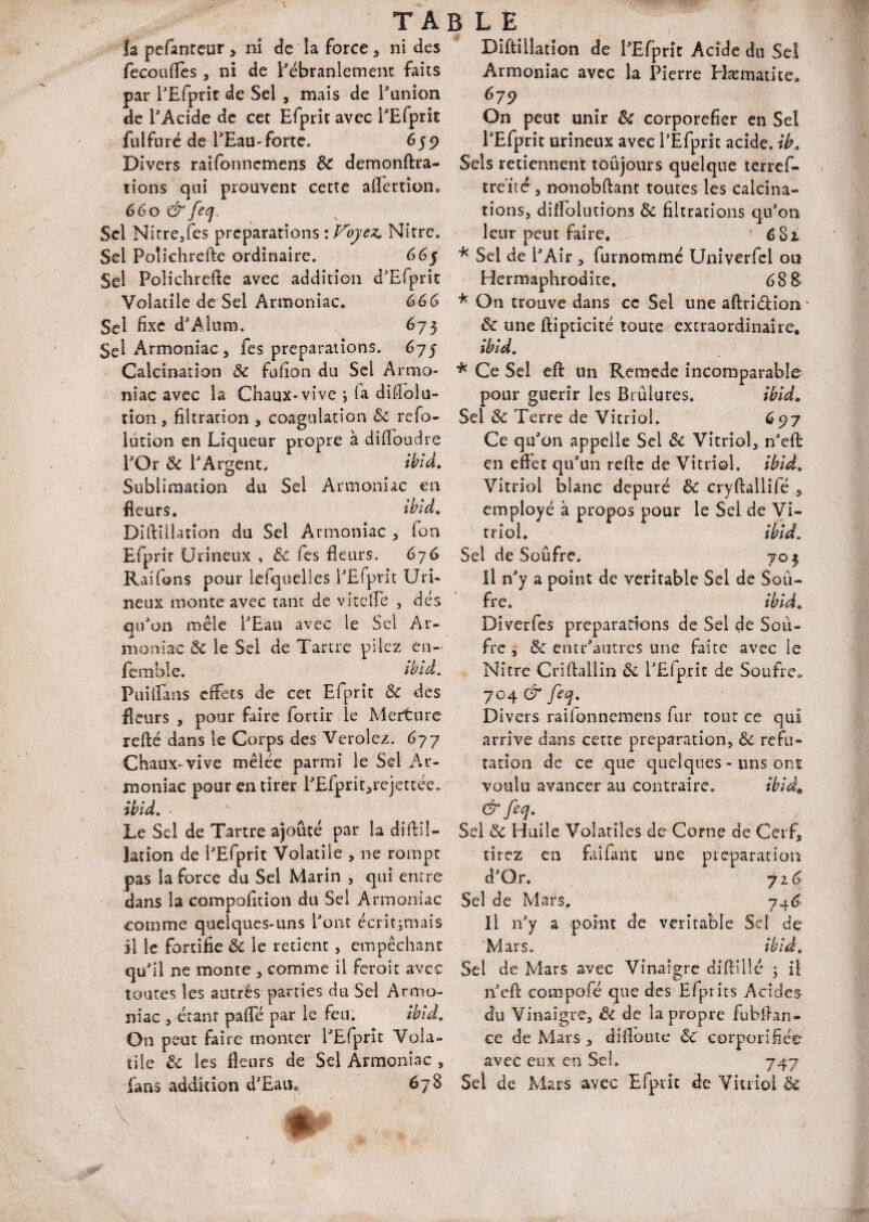 îa pefantcur > nî de la force , ni des fecouflès , ni de l'ébranlement faits par l'Efprit de Sel , mais de l'union de l'Acide de cet Efprit avec l'Efprit fulfuré de l'Eau-forte. 659 Divers raifonncmens 8c demonftra- tions qui prouvent cette aifertion. 66 o & feq. Sel Nicre,fes préparations : Voyez* Nitre» Sel Poîichrefte ordinaire. 665 Sel Polichrefle avec addition d'Efprit Volatile de Sel Armoniac. 666 Sel fixe d'Alum. 673 Sel Armoniac, fes préparations. 675 Calcination 8c fufion du Sel Armo¬ niac avec la Chaux-vive-, (a diflolu- tion, filtration , coagulation 8c refo- lution en Liqueur propre à difloudre l'Or 8c l'Argent. ibiâ. Sublimation du Sel Armoniac en fleurs. ibid. Diftillarion du Sel Armoniac , fon Efprit Urineux , 8c fes fleurs. 676 Rai fans pour lefquelles l'Efprit Uri¬ neux monte avec tant de vite lie , dés qu'on mêle l'Eau avec le Sel 'Ar¬ moniac 8c le Sel de Tartre pilez cn- femble. ibid. puiflaas effets de cet Efprit 8c des fleurs , pour faire fortir le Merture refté dans le Corps des Verolez. 677 Chaux-vive mêlée parmi le Sel Ar¬ moniac pour en tirer l'Efprit,rejettée. îhid. • Le Sel de Tartre ajouté par la diflil- lation de l'Efprit Volatile , ne rompt pas la force du Sel Marin , qui entre dans la coropofition du Sel Armoniac comme quelques-uns l'ont écritjmais il te fortifie 8c le retient , empêchant qu'il ne monte , comme il feroit avec toutes les autres parties du Sel Armo¬ niac , étant paflfé par le feu. ibid. On peut faire monter l'Efprit Vola¬ tile 8c les fleurs de Sel Armoniac > fans addition d'Eau, 678 Diftillation de l'Efprit Acide du Sel Armoniac avec la Pierre Hæmatite, 679 On peut unir 8c corporefier en Sel l'Efprit urineux avec l’Efprit acide, ib. Sels retiennent toujours quelque terref- tre’ité , nonobftant toutes les calcina¬ tions, diffolutions 8c filtrations qu'on leur peut faire, 6 8 2, * Sel de l'Air , furnommé Univerfel ou Hermaphrodite, 68 8 * On trouve dans ce Sel une aftriéfcion' ôc une ftipticité toute extraordinaire. ibid. * Ce Sel eft un Remede incomparable pour guérir les Brûlures, ibld. Sel Terre de Vitriol. 697 Ce qu'on appelle Sel 8c Vitriol, n'eft en effet qu'un reftc de Vitriol, ibiâ. Vitriol blanc dépuré & cryftallifé , employé à propos pour le Sel de Vi¬ triol. ibiâ. Sel de Soufre. 703 Il n'y a point de véritable Sel de Sou¬ fre. ibiâ. Diverfes préparations de Sel de Sou¬ fre , 8c entr'autres une faite avec le Nitre Criftallin 8c l'Efprit de Soufre. 704 & feq. Divers raifonnemens fur tout ce qui arrive dans cette préparation, 8c réfu¬ tation de ce que quelques - uns ont voulu avancer au contraire. ibid* & feq. Sel 8c Huile Volatiles de Corne de Cerf, tirez en faifanc une préparation d'Qr. 726 Sel de Mars. 746- Il 11'y a point de véritable Sel de Mars. ibiâ. Sel de Mars avec Vinaigre diftillé j il ne fl compofé que des Efprits Acides du Vinaigre, 8c de la propre fuhflan- ce de Mars , diflbute 8c coupon fiée avec eux en Sel. 747 Sel de Mars avec Efprit de Vitriol Si
