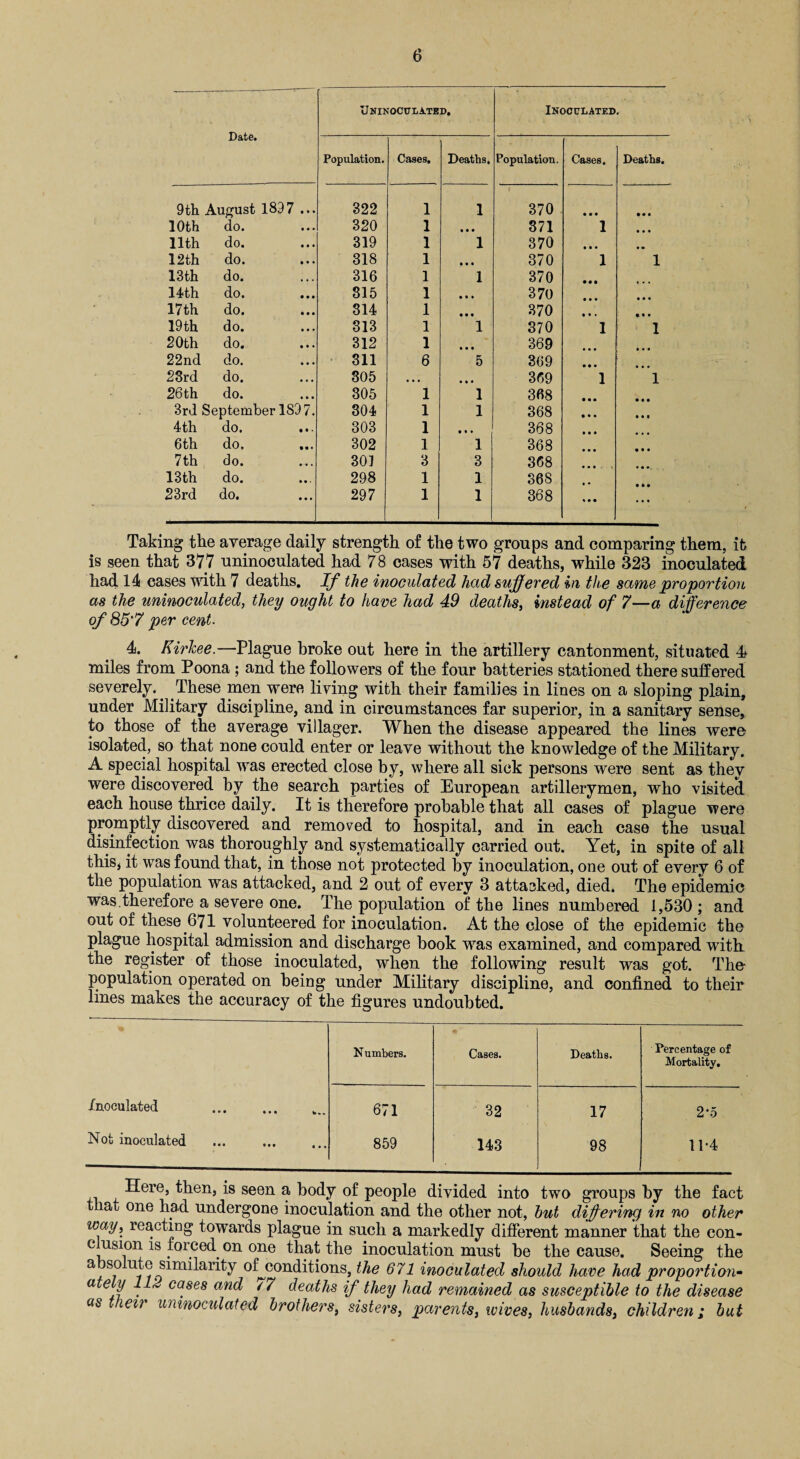 Date. UNINOCULATED. Inoculated. Population. Cases. Deaths, Population. Cases. Deaths. 9th August 1897 ... 322 1 1 370 • • • 10 th do. 320 1 • • • 371 1 • • • 11th do. 319 1 1 370 . 12 th do. 318 1 • • • 370 1 1 13th do. 316 1 1 370 14th do. 315 1 Ml 370 • • • 17th do. 314 1 • • • 370 • i • 19th do. 313 1 1 370 1 1 20th do. 312 1 • • • 369 22nd do. 311 6 5 369 23rd do. 305 • • • • • • 369 1 1 26 th do. 305 1 1 368 3rd September 1897. 304 1 1 368 4 th do. 303 1 • • • 368 Gth do. 302 1 1 368 7th do. 30] 3 3 368 13th do. 298 1 1 36S 23rd do. 297 1 1 368 % * m Taking the average daily strength of the two groups and comparing them, it is seen that 377 uninoculated had 78 cases with 57 deaths, while 323 inoculated had 14 cases with 7 deaths. If the inoculated had suffered in the same proportion as the uninoculated, they ought to have had 49 deaths, instead of 7—a difference of 85'7 per cent. 4. Kirkee.—Plague broke out here in the artillery cantonment, situated 4 miles from Poona ; and the followers of the four batteries stationed there suffered severely.. These men were living with their families in lines on a sloping plain, under Military discipline, and in circumstances far superior, in a sanitary sense, to those of the average villager. When the disease appeared the lines were isolated, so that none could enter or leave without the knowledge of the Military. A special hospital was erected close by, where all sick persons were sent as they were discovered by the search parties of European artillerymen, who visited each house thrice daily. It is therefore probable that all cases of plague were promptly discovered and removed to hospital, and in each case the usual disinfection was thoroughly and systematically carried out. Yet, in spite of all this, it was found that, in those not protected by inoculation, one out of every 6 of the population was attacked, and 2 out of every 3 attacked, died. The epidemic was.therefore a severe one. The population of the lines numbered 1,530 ; and out of these .671 volunteered for inoculation. At the close of the epidemic the plague hospital admission and discharge hook was examined, and compared with the register of those inoculated, when the following result was got. The population operated on being under Military discipline, and confined to their lines makes the accuracy of the figures undoubted. Numbers. Cases. Deaths. Percentage of Mortality. Inoculated . 671 32 17 2*5 Not inoculated 859 143 98 11-4 Here, then, is seen a body of people divided into two groups by the fact that one had undergone inoculation and the other not, hut differing in no other way, reacting towards plague in such a markedly different manner that the con- c usion is forced on one that the inoculation must be the cause. Seeing the abso ute similarity ofconditions, the 671 inoculated should have had proportion* a ey 2 cases and / 7 deaths if they had remained as susceptible to the disease as then uninoculated brothers, sisters, parents, wives, husbands, children; but