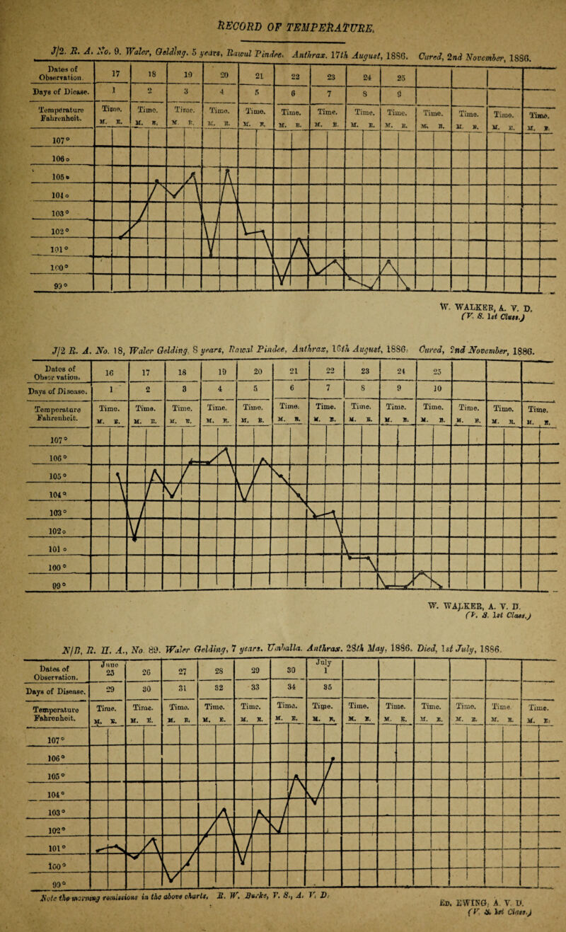J/2 R. A. No. 18, Water Gelding. S years, Tiawal Pindee, Anthrax, 1 Sth August, 1886' Cured, 2nd November, 1886. N/n, R. U. A., No. 89. Waler Gelding, 7 years. TT.nhalla. Anthrax. 2S/A May, 1886. Died, 1st July, 1886 I)ate6 of Observation. Juue 23 20 27 28 29 30 July 1 Days of Disease. 29 30 31 32 33 34 85 Temperature Fahrenheit. Time. M. X. Time. M. D. Time. M. B. Time. M. E. Time. m. e. Tin M. no. E. Tm M. 36. K, Time. M. X. Time. H. K. Time. M. E. Time. K. B. Time. ir. n. Time. M. Ej 107° 106° 105° -A- 4 104° /s J 103° S / [■ V 102® r n/ 4 101° \j loo® Y 99® . J Jivtc thewoiiHitj remissions in the above churls, £. TC, Burke, T. S,, A, T, Dt Ed. EWING; A Y V. (V H. 1st Claes.)