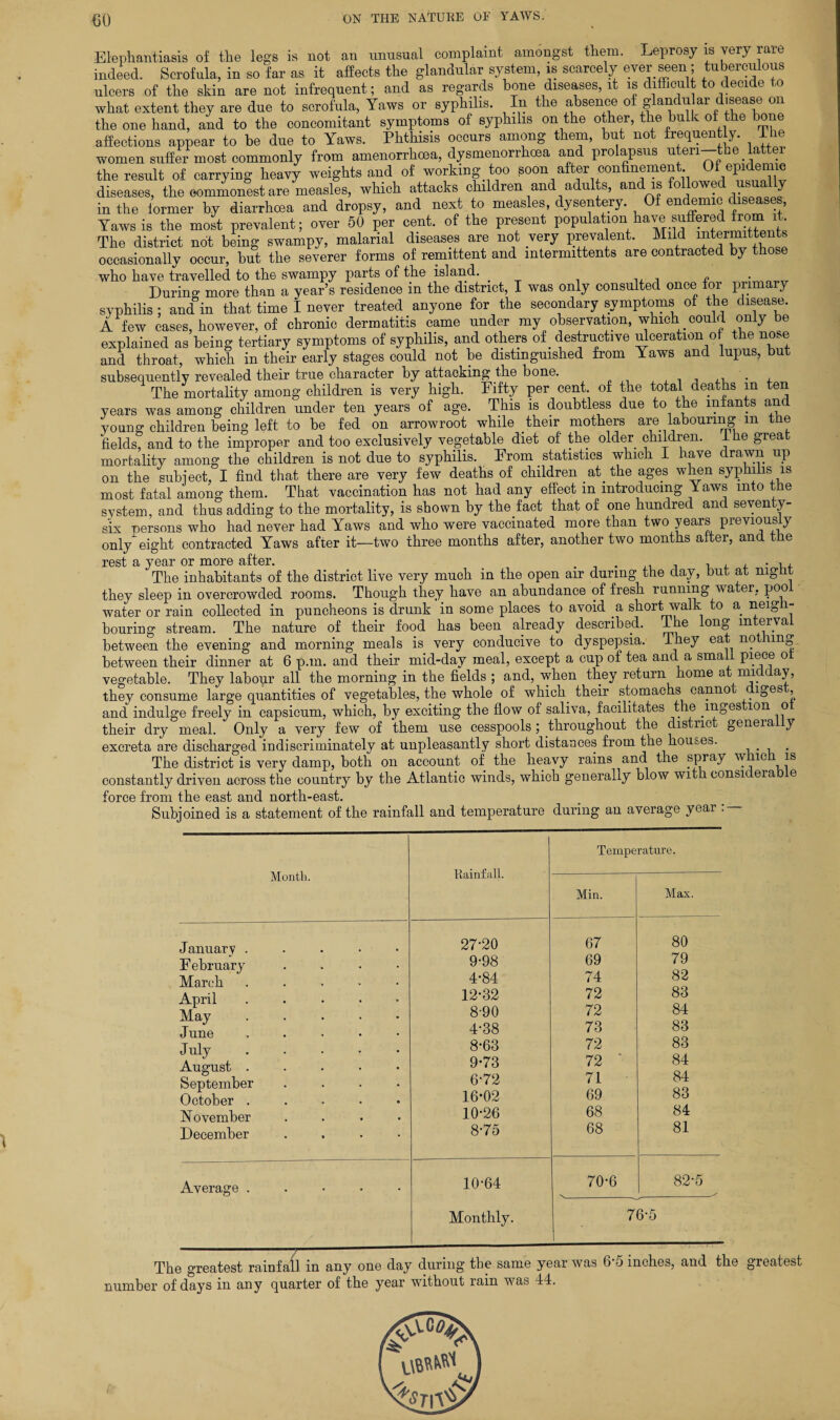 Elephantiasis of the legs is not an unusual complaint amongst them. Leprosy is very rare indeed. Scrofula, in so far as it affects the glandular system, is scarcely ever seen; tuberculous ulcers of the skin are not infrequent; and as regards bone diseases, it is difficult to decide to what extent they are due to scrofula, Yaws or syphilis. In the absence of glandu ar disease on the one hand, and to the concomitant symptoms of syphilis on the other, the bulk of the bone affections appear to be due to Yaws. Phthisis occurs among them, hut not frequently. The women suffer most commonly from amenorrhcea, dysmenorrhcea and prolapsus uteri—the latter the result of carrying heavy weights and of working too soon after confinement Of epidemic diseases, the eommonest are measles, which attacks children and aduLs, an is o owec usua y in the former by diarrhoea and dropsy, and next to measles, dysentery. Of endemic diseases, Yaws is the most prevalent; over 50 per cent, of the present population have suffered from it The district not being swampy, malarial diseases are not very prevalent. Mild mtermittents occasionally occur, but the severer forms of remittent and mtermittents are contracted by those who have travelled to the swampy parts of the island. During more than a year’s residence in the district, I was only consulted once for primary syphilis ; and in that time I never treated anyone for the secondary symptoms of the disease. A few cases however, of chronic dermatitis came under my observation, which _ could only be explained as’being tertiary symptoms of syphilis, and others of. destructive ulceration of the nose and throat, which in their early stages could not be distinguished from Yaws and lupus, but subsequently revealed their true character by attacking the bone. , , ,, . , The mortality among children is very high. Fifty per cent, of the total deaths in ten years was among children under ten years of age. This is doubtless due to the infants an young children being left to be fed on arrowroot while their mothers are labouring m the fields, and to the improper and too exclusively vegetable diet of the older children. The great mortality among the children is not due to syphilis. From statistics which I have drawn up on the subject, I find that there are very few deaths of children at the ages when syphilis is most fatal among them. That vaccination has not had any effect in introducing Yaws into the system, and thus adding to the mortality, is shown by the fact that of one hundred and seventy- six nersons who had never had Yaws and who were vaccinated more than two years previously only eight contracted Yaws after it—two three months after, another two months after, and the rest a year or more after. The inhabitants of the district live very much in the open air during the day, but at night they sleep in overcrowded rooms. Though they have an abundance of fresh running wa er, poo water or rain collected in puncheons is drunk in some places to avoid a short walk to a neigh¬ bouring stream. The nature of their food has been already described. The long interval between the evening and morning meals is very conducive to dyspepsia. They eat not mg between their dinner at 6 p.m. and their mid-day meal, except a cup of tea and a sma piece o vegetable. They labour all the morning in the fields ; and, when they return home at midday, they consume large quantities of vegetables, the whole of which. their stomachs canno lges , and indulge freely in capsicum, which, by exciting the flow of saliva, facilitates the mges ion o their dry meal. Only a very few of them use cesspools ; throughout the district geneia y excreta are discharged indiscriminately at unpleasantly short distances from the houses. . The district is very damp, both on account of the heavy rains and the spray which is constantly driven across the country by the Atlantic winds, which generally blow with considerable force from the east and north-east. Subjoined is a statement of the rainfall and temperature during an average year . Month. Rainfall. Temperature. Min. Max. January . F ebruary .... March ..... April. May ..... June . July. August ..... September .... October ..... November .... December .... 27-20 9-98 4-84 12*32 8-90 4*38 8*63 9*73 6-72 16*02 10*26 8*75 67 69 74 72 72 73 72 72 71 69 68 68 80 79 82 83 84 83 83 84 84 83 84 81 Average ..... 10*64 70*6 \____ 82*5 Monthly. 76*5 The greatest rainfall in any one day during the same year was 6*5 inches, and the greatest number of days in any quarter of the year without rain was 44.