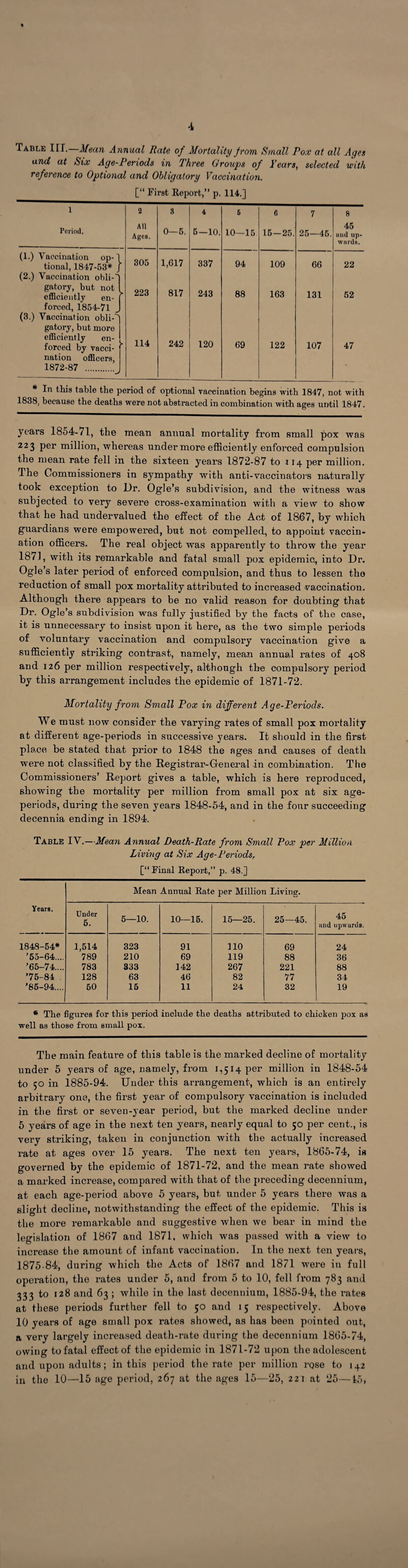 Table III.—Mean Annual Rate of Mortality from Small Pox at all Ages and at Six Age-Periods in Three Groups of Fears, selected with reference to Optional and Obligatory Vaccination. [“ First Report,” p. 114.] 1 2 8 4 5 6 7 8 Period. All 0—5. 45 Ages. 5—10. 10—15 15—25. 25—45. and up¬ wards. (1.) Vaccination op-' tional, 1847-53* 305 1,617 337 y 94 109 66 22 (2.) Vaccination ohli-] gatory, but not efficiently en¬ forced, 1854-71 > 223 817 243 88 163 131 52 (3.) Vaccination obli-^ gatory, but more efficiently en¬ forced by vacci- > 114 242 120 69 122 107 47 nation officers, 1872-87 . * In this table the period of optional vaccination begins with 1847, not with 1838, because the deaths were not abstracted in combination with ages until 1847. years 1854-71, the mean annual mortality from small pox was 223 per million, whereas under more efficiently enforced compulsion the mean rate fell in the sixteen years 1872-87 to .114 per million. The Commissioners in sympathy with anti-vaccinators naturally took exception to llr. Ogle’s subdivision, and the witness was subjected to very severe cross-examination with a view to show that he had undervalued the effect of the Act of 1867, by which guardians were empowered, but not compelled, to appoint vaccin¬ ation officers. The real object was apparently to throw the year 1871, with its remarkable and fatal small pox epidemic, into Dr. Ogle’s later period of enforced compulsion, and thus to lessen the reduction of small pox mortality attributed to increased vaccination. Although there appears to be no valid reason for doubting that Dr. Ogle’s subdivision was fully justified by the facts of the case, it is unnecessary to insist upon it here, as the two simple periods of voluntary vaccination and compulsory vaccination give a sufficiently striking contrast, namely, mean annual rates of 408 and 126 per million respectively, although the compulsory period by this arrangement includes the epidemic of 1871-72. Mortality from Small Pox in different A ge-Periods. We must now consider the varying rates of small pox mortality at different age-periods in successive years. It should in the first place be stated that prior to 1848 the ages and causes of death were not classified by the Registrar-General in combination. The Commissioners’ Report gives a table, which is here reproduced, showing the mortality per million from small pox at six age- periods, during the seven years 1848-54, and in the four succeeding decennia ending in 1894. Table IV.—Mean Annual Death-Rate from Small Pox per Million Living at Six Age-Periodsr [“ Final Report,” p. 48.] Mean Annual Rate per Million Living. Years. Under 5. 5—10. 10—15. 15—25. 25—45. 45 and upwards. 1848-54* 1,514 323 91 110 69 24 ’55-64.... 789 210 69 119 88 36 ’65-74.... 783 333 142 267 221 88 ’75-84 . 128 63 46 82 77 34 ’85-94.... 50 15 11 24 32 19 * The figures for this period include the deaths attributed to chicken pox as well as those from small pox. The main feature of this table is the marked decline of mortality under 5 years of age, namely, from 1,514 per million in 1848-54 to 50 in 1885-94. Under this arrangement, which is an entirely arbitrary one, the first year of compulsory vaccination is included in the first or seven-year period, but the marked decline under 5 years of age in the next ten years, nearly equal to 50 per cent., is very striking, taken in conjunction with the actually increased rate at ages over 15 years. The next ten years, 1865-74, is governed by the epidemic of 1871-72, and the mean rate showed a marked increase, compared with that of the preceding decennium, at each age-period above 5 years, but under 5 years there was a slight decline, notwithstanding the effect of the epidemic. This is the more remarkable and suggestive when we bear in mind the legislation of 1867 and 1871, which was passed with a view to increase the amount of infant vaccination. In the next ten years, 1875-84, during which the Acts of 1867 and 1871 were in full operation, the rates under 5, and from 5 to 10, fell from 783 and 333 to 128 and 63 ; while in the last decennium, 1885-94, the rates at these periods further fell to 50 and 15 respectively. Above 10 years of age small pox rates showed, as has been pointed out, a very largely increased death-rate during the decennium 1865-74, owing to fatal effect of the epidemic in 1871-72 upon the adolescent and upon adults; in this period the rate per million rose to 142 in the 10—15 age period, 267 at the ages 15—25, 221 at 25—15,