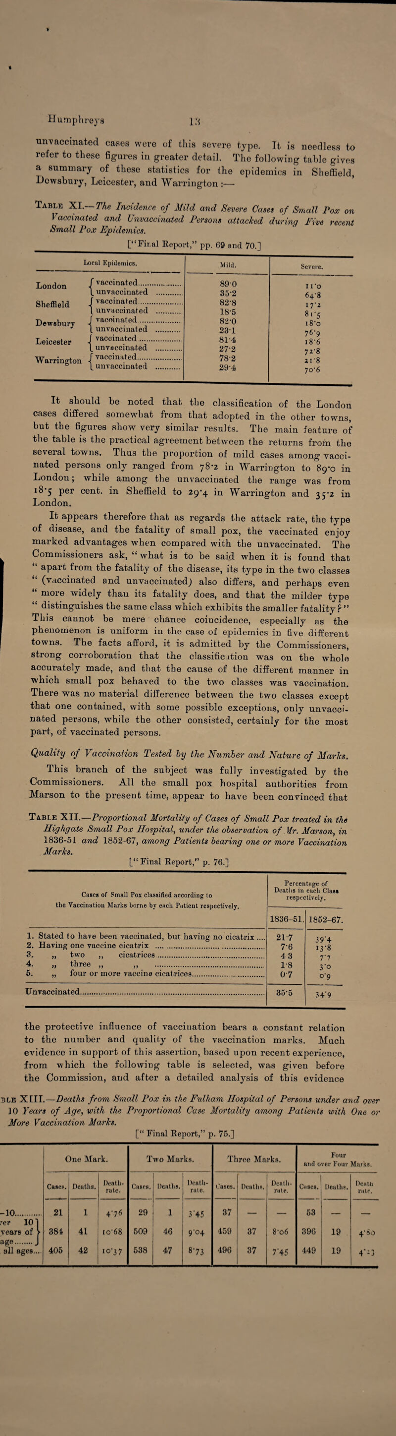 « Humphreys 13 un vaccinated cases were of this severe type. It is needless to refer to these figures in greater detail. The following table gives a summary of these statistics for the epidemics in Sheffield, Dewsbury, Leicester, and Warrington :— Table XI.— The Incidence of Mild and Severe Cases of Small Pox on Vaccinated and Unvaccinated Persons attacked during Five recent Small Pox Epidemics. [“Fir.al Report,” pp. 69 and 70.] London Sheffield Dewsbury Leicester Warrington Local Epidemics. Mild. Severe. { { { { { vaccinated. unvaccinated vaccinated. unvaccinated vaccinated .... unvaccinated vaccinated .... unvuccinated vaccinated. unvaccinated 89 0 35-2 82-8 18-5 82-0 23'1 81-4 27-2 78-2 29-4 I 10 64'8 iyi 81 5 i8’o 76-9 i8‘6 72-8 218 7o-6 It should be noted that tbe classification of the London cases differed somewhat from that adopted in the other towns, but the figures show very similar results. The main feature of the table is the practical agreement between the returns from the several towns. Thus the proportion of mild cases among vacci¬ nated persons only ranged from 78-2 in Warrington to 89-0 in London; while among the unvaccinated the range was from 18 5 per cent, in Sheffield to 29^4 in Warrington and sc *2 in London. It appears therefore that as regards the attack rate, the type of disease, and the fatality of small pox, the vaccinated enjoy marked advantages when compared with the unvaccinated. The Commissioners ask, “what is to be said when it is found that “ apart from the fatality of the disease, its type in the two classes (vaccinated and unvaccinated] also differs, and perhaps even “ more widely than its fatality does, and that the milder type “ distinguishes the same class which exhibits the smaller fatality r ” This cannot be mere chance coincidence, especially as the phenomenon is uniform in the case of epidemics in five different towns. The facts afford, it is admitted by the Commissioners, strong corroboration that the classification was on the whole accurately made, and that the cause of the different manner in which small pox behaved to the two classes was vaccination. There was no material difference between the two classes except that one contained, with some possible exceptions, only unvacci¬ nated persons, while the other consisted, certainly for the most part, of vaccinated persons. Quality of Vaccination Tested by the Number and Nature of Maries. This branch of the subject was fully investigated by the Commissioners. All the small pox hospital authorities from Marson to the present time, appear to have been convinced that Table XII.—Proportional Mortality of Cases of Small Pox treated in the Highgate Small Pox Hospital, under the observation of Mr. Marson, in 1836-51 and 1852-67, among Patients bearing one or more Vaccination Marks. [“Final Report,” p. 76.] Cases of Small Pox classified according lo the Vaccination Marks borne by each Patient respectively. Percentage of Deaths in each Class respectively. 1836-51. 1852-67. 1. 2. Stated to have been vaccinated, but having no cicatrix.... Having one vaccine cicatrix . 21 7 7-6 4 3 1-8 07 39*4 T 2 *Q 3. ,, two ,, cicatrices. 4. „ three ,, ,, . 7 7 5. ,, four or more vaccine cicatrices. 3 0 0 9 Un vaccinated. 35-5 34’9 the protective influence of vaccination bears a constant relation to the number and quality of the vaccination marks. Much evidence in support of this assertion, based upon recent experience, from which the following table is selected, was given before the Commission, and after a detailed analysis of this evidence 3LE XIII.—Deaths from Small Pox in the Fulham Hospital of Persons under and over 10 Years of Age, with the Proportional Case Mortality among Patients with One or More Vaccination Marks. [“ Final Report,” p. 75.] One Mark. Two Marks. Three Marks. Four and over Four Marks. Cases. Deaths. Death- rate. Cases. Deaths. Death- rale. Cases. Deaths. Dentil- rate. Cases. Deaths. Death rate* -10. 21 1 4-76 29 1 3‘45 37 _____ 53 rer 10 j vears of > 381 41 to'68 509 46 9'°4 459 37 8'o6 396 19 4’8o age.J all ages.... 405 42 i°'37 538 47 8‘73 496 37 7'45 449 19 4': j