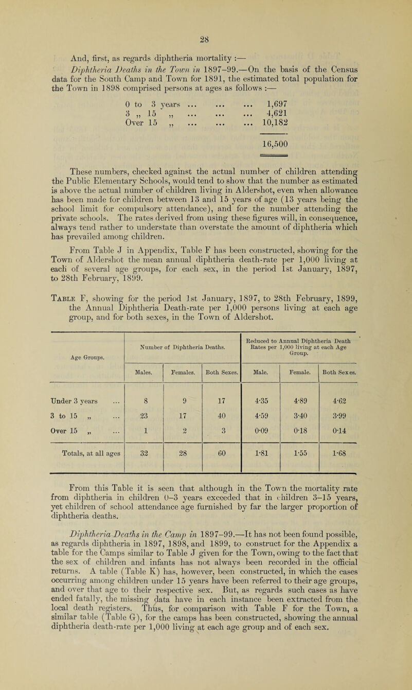 And, first, as regards diphtheria mortality :— Diphtheria Deaths in the Town in 1897-99.—On the basis of the Census data for the South Camp and Town for 1891, the estimated total population for the Town in 1898 comprised persons at ages as follows :— 0 to 3 years ... ... ... 1,697 3 ,, 15 ,, ... ... ... 4,621 Over 15 ,, ... ... ... 10,182 16,500 These numbers, checked against the actual number of children attending the Public Elementary Schools, would tend to show that the number as estimated is above the actual number of children living in Aldershot, even when allowance has been made for children between 13 and 15 years of age (13 years being the school limit for compulsory attendance), and for the number attending the private schools. The rates derived from using these figures will, in consequence, always tend rather to understate than overstate the amount of diphtheria which has prevailed among children. From Table J in Appendix, Table F has been constructed, showing for the Town of Aldershot the mean annual diphtheria death-rate per 1,000 living at each of several age groups, for each sex, in the period 1st January, 1897, to 28th February, 1899. Table F, showing for the period 1st January, 1897, to 28th February, 1899, the Annual Diphtheria Death-rate per 1,000 persons living at each age group, and for both sexes, in the Town of Aldershot. Age Groups. Number of Diphtheria Deaths. Reduced to Annual Diphtheria Death Rates per 1,000 living at each Age Group. Males. Females. Both Sexes. Male. Female. Both Sexes. Under 3 years 8 9 17 4-35 4-89 4-62 3 to 15 „ 23 17 40 4-59 3-40 3-99 Over 15 „ 1 2 3 0-09 0-18 0-14 Totals, at all ages 32 28 60 1-81 1-55 1-68 From this Table it is seen that although in the Town the mortality rate from diphtheria in children 0-3 years exceeded that in children 3-15 years, yet children of school attendance age furnished by far the larger proportion of diphtheria deaths. Diphtheria Deaths in the Camp in 1897-99.—It has not been found possible, as regards diphtheria in 1897, 1898, and 1899, to construct for the Appendix a table for the Camps similar to Table J given for the Town, owing to the fact that the sex of children and infants has not always been recorded in the official returns. A table (Table Iv) has, however, been constructed, in which the cases occurring among children under 15 years have been referred to their age groups, and over that age to their respective sex. But, as regards such cases as have ended fatally, the missing data have in each instance been extracted from the local death registers. Thus, for comparison with Table F for the Town, a similar table (Table G), for the camps has been constructed, showing the annual diphtheria death-rate per 1,000 living at each age group and of each sex.