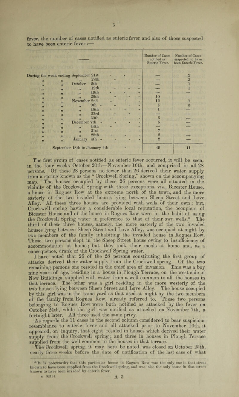 fever, the number of cases notified as enteric fever and also of those suspected to have been enteric fever :— Number of Cases notified as Enteric Fever. Number of Cases suspected to have been Enteric Fever. During the week ending September 21st , 2 11 11 11 28th - - — 3 11 » October 5th - - — l 11 11 11 12th - - — 1 11 11 11 19th - - —■ — 11 11 11 26th - - 10 — 11 11 November 2nd - - 12 1 11 11 9th - - - 5 3 11 11 16 th L - - 1 — 11 11 11 23rd - - - — — 11 11 11 30th - - 5 — 11 11 December 7th - - - 5 — 11 11 11 14th - — — 11 11 11 21st - - 7 — 11 11 11 28th - - 2 — 11 11 January 4th - - 2 — ■September 18th to January 4th - - - 49 11 The first group of cases notified as enteric fever occurred, it will be seen, in the four weeks October 20th—November 16th, and comprised in all 28 persons. Of these 28 persons no fewer than 26 derived their water supply from a spring known as the “ Orockwell Spring,” shown on the accompanying- map. The houses occupied by these 26 persons were all situated in the vicinity of the Orockwell Spring with three exceptions, viz., Bicester House, a house in Rogues Row at the extreme north of the town, and the more easterly of the two invaded houses lying between Sheep Street and Love Alley. All these three houses are provided with wells of their own ; but, Orockwell spring having a considerable local reputation, the occupiers of Bicester House and of the house in Rogues Row were in the habit of using the Orockwell Spring water in preference to that of their own wells.* The third of these three houses, namely, the more easterly of the two invaded houses lying between Sheep Street and Love Alley, was occupied at night by two members of the family inhabiting the invaded house in Rogues Row. These two persons slept in the Sheep Street house owing to insufficiency of accommodation at home; but they took their meals at home and, as a consequence, drank of the Orockwell Spring water. I have noted that 26 of the 28 persons constituting the first group of attacks derived their water supply from the Orockwell spring. Of the two remaining persons one resided in the chief area of invasion. This was a boy nine years of age, residing in a house in Plough Terrace, on the west side of New Buildings, supplied with water from a well common to all the houses in that terrace. The other was a girl residing in the more westerly of the two houses lying between Sheep Street and Love Alley. The house occupied by this girl was in the same yard as that used at night by the two members of the family from Rogues Row, already referred to. These two persons belonging to Rogues Row were both notified as attacked by the fever on October 24th, while the girl was notified as attacked on November 7th, a fortnight later. All three used the same privy. As regards the 11 cases in the second column considered to bear suspicious resemblance to enteric fever and all attacked prior to November 10th, it appeared, on inquiry, that eight resided in houses which derived their water supply from the Orockwell spring ; and three in houses in Plough Terrace supplied from the well common to the houses in that terrace. The Orockwell spring, it may here be noted, was closed on October 25th, nearly three weeks before the date of notification of the last case of what * It is noteworthy that this particular house in Rogues Row was the only one in that street known to have been supplied from the Orockwell spring, and was also the only house in that street known to have been invaded by enteric fever.