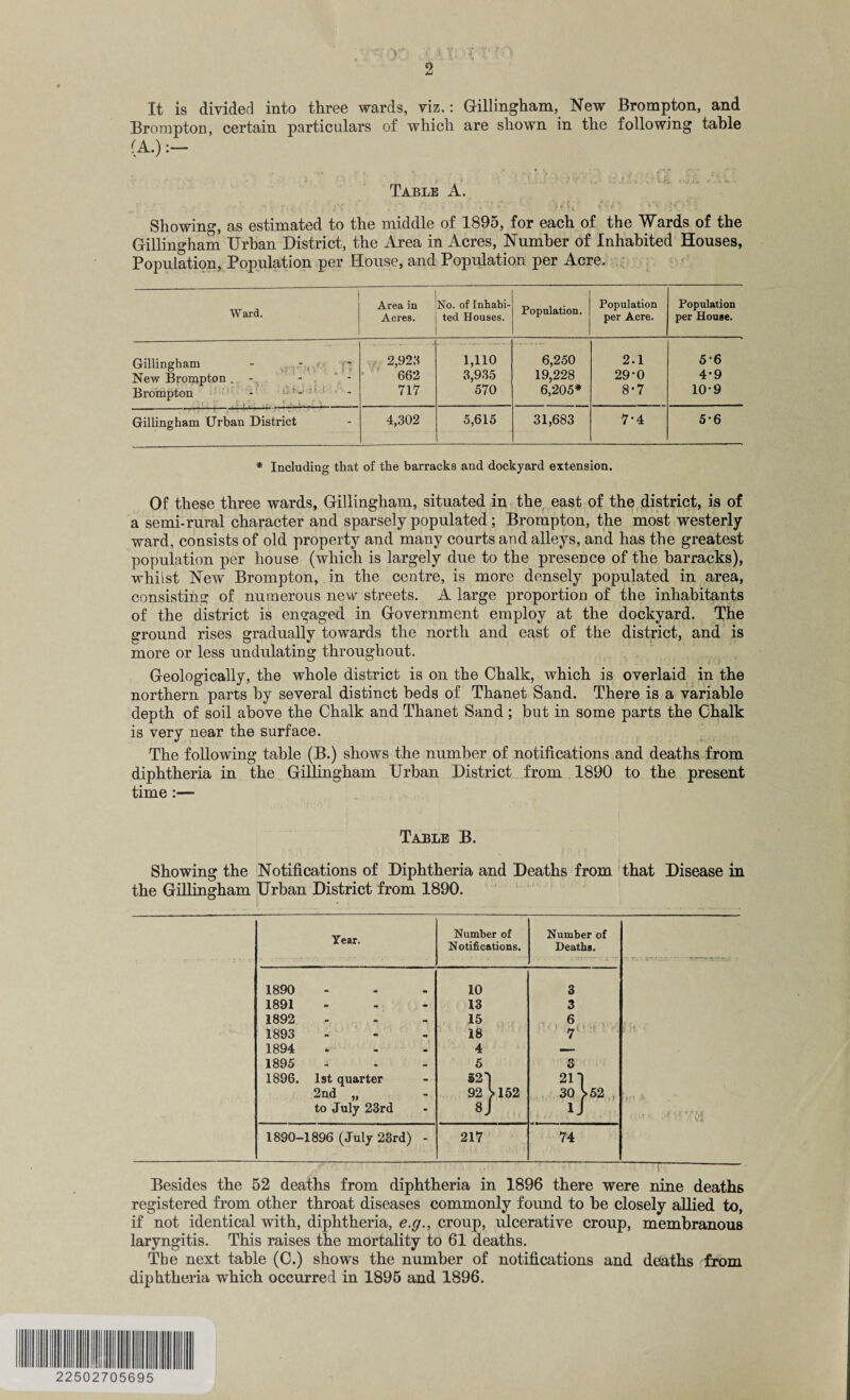 It is divided into three wards, viz.: Gillingham, New Brompton, and Brompton, certain particulars of which are shown in the following table Table A. Showing, as estimated to the middle of 1895, for each of the Wards of the Gillingham Urban District, the Area in Acres, Number of Inhabited Houses, Population, Population per House, and Population per Acre. Ward. Area in Acres. No. of Inhabi¬ ted Houses. Population. Population per Acre. Population per House. Gillingham - New Brompton . - Brompton - r- w 2,923 662 717 1,110 3,935 570 6,250 19,228 6,205* 2.1 29-0 8-7 56 4*9 10-9 Gillingham Urban District 4,302 5,615 31,683 7-4 5-6 * Including that of the barracks and dockyard extension. Of these three wards, Gillingham, situated in the east of the district, is of a semi-rural character and sparsely populated; Brompton, the most westerly- ward, consists of old property and many courts and alleys, and has the greatest population per house (which is largely due to the presence of the barracks), whilst New Brompton, in the centre, is more densely populated in area, consisting of numerous new streets. A large proportion of the inhabitants of the district is engaged in Government employ at the dockyard. The ground rises gradually towards the north and east of the district, and is more or less undulating throughout. Geologically, the whole district is on the Chalk, which is overlaid in the northern parts by several distinct beds of Thanet Sand. There is a variable depth of soil above the Chalk and Thanet Sand; but in some parts the Chalk is very near the surface. The following table (B.) shows the number of notifications and deaths from diphtheria in the Gillingham Urban District from 1890 to the present time :— Table B. Showing the Notifications of Diphtheria and Deaths from that Disease in the Gillingham Urban District from 1890. Year. Number of Notifications. Number of Deaths. 1890 10 3 1891 13 3 1892 15 6 1893 18 7 1894 4 — 1895 5 3 1896. 1st quarter 2nd „ to July 23rd 521 92 >152 8J 211 30 >52 , 1890-1896 (July 23rd) - 217 74 Besides the 52 deaths from diphtheria in 1896 there were nine deaths registered from other throat diseases commonly found to be closely allied to, if not identical with, diphtheria, e.g., croup, ulcerative croup, membranous laryngitis. This raises the mortality to 61 deaths. The next table (C.) shows the number of notifications and deaths from diphtheria which occurred in 1895 and 1896.