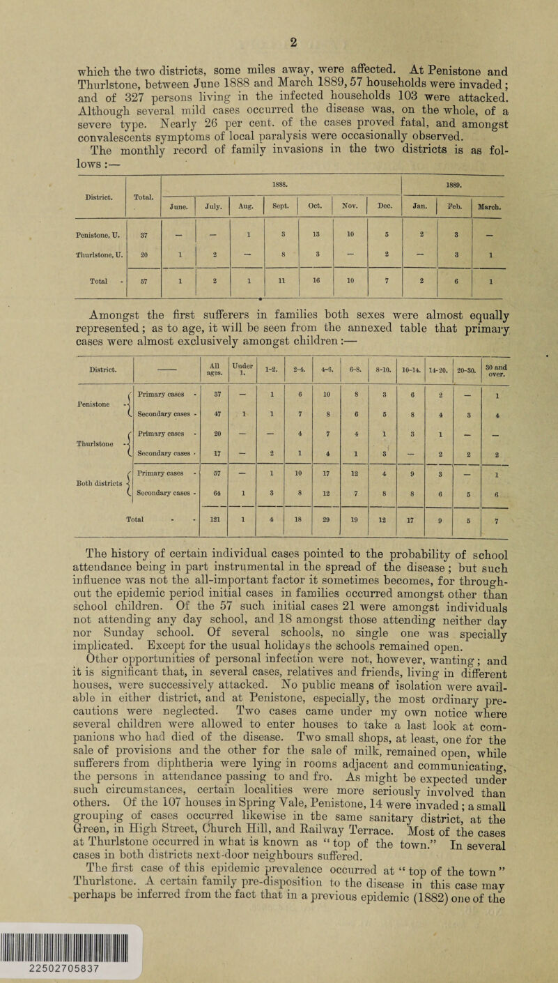 which the two districts, some miles away, were affected. At Penistone and Thurlstone, between Jnne 1888 and March 1889, 57 households were invaded ; and of 327 persons living in the infected households 103 were attacked. Although several mild cases occurred the disease was, on the whole, of a severe tvpe. Nearly 26 per cent, of the cases proved fatal, and amongst convalescents symptoms of local paralysis were occasionally observed. The monthly record of family invasions in the two districts is as fol¬ lows :— District. Total. 1888. 1889. June. July. Aug. Sept. Oct. Nov. Dec. Jan. Peb. March. Penistone, U. 37 1 3 13 10 5 2 3 — Thurlstone, U. 20 1 2 — 8 3 — 2 — 3 1 Total 57 1 2 1 -+- 11 16 10 7 2 6 1 Amongst the first sufferers in families both sexes were almost equally represented; as to age, it will be seen from the annexed table that primary cases were almost exclusively amongst children:— District. All ages. Under 1. 1-2. 2-4. 4-6. 6-8. 8-10. 10-14. 14-20. 20-30. 30 and over. ( Primary cases 37 — 1 6 10 8 3 6 2 __ i Penistone -< L Secondary cases - 47 1 1 7 8 6 5 8 4 3 4 c Primary cases 20 — — 4 7 4 1 3 1 - _ Thurlstone - -j L Secondary cases • 17 — 2 1 4 1 3 — 2 2 2 c Primary cases 57 — 1 10 17 12 4 9 3 _ 1 Both districts -j L Secondary cases - 64 1 3 8 12 7 8 8 6 5 6 Total 121 1 4 18 29 19 12 17 9 5 7 The history of certain individual cases pointed to the probability of school attendance being in part instrumental in the spread of the disease; but such influence was not the all-important factor it sometimes becomes, for through¬ out the epidemic period initial cases in families occurred amongst other than school children. Of the 57 such initial cases 21 were amongst individuals not attending any day school, and 18 amongst those attending neither day nor Sunday school. Of several schools, no single one was specially implicated. Except for the usual holidays the schools remained open. Other opportunities of personal infection were not, however, wanting-; and it is significant that, in several cases, relatives and friends, living in different houses, were successively attacked. No public means of isolation were avail¬ able in either district, and at Penistone, especially, the most ordinary pre¬ cautions were neglected. Two cases came under my own notice where several children were allowed to enter houses to take a last look at com¬ panions who had died of the disease. Two small shops, at least, one for the sale of provisions and the other for the sale of milk, remained open, while sufferers from diphtheria were lying in rooms adjacent and communicating, the persons in attendance passing to and fro. As might be expected under such circumstances, certain localities were more seriously involved than others. Of the 107 houses in Spring Yale, Penistone, 14 were invaded; a small grouping of cases occurred likewise in the same sanitary district,’ at the Green, in High Street, Church Hill, and Railway Terrace. Most of the cases at Thurlstone occurred in what is known as cs top of the town.” In several cases in both districts next-door neighbours suffered. The first case of this epidemic prevalence occurred at “ top of the town ” Thurlstone. A certain family pre-disposition to the disease in this case may perhaps be inferred from the fact that in a previous epidemic (1882) one of the