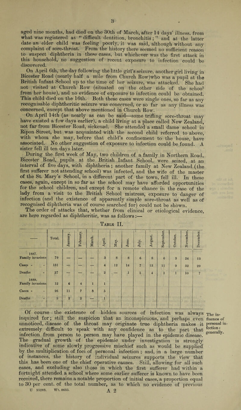 aged nine months, had died on the 30th of March, after 14 days’ illness, from what was registered as “ difficult dentition, bronchitis ; ” and at the latter date an elder child was feeling poorly, it was said, although without any complaint of sore-throat. From the history there seemed no sufficient reason to suspect diphtheria in these cases, but whichever was the first attack in this household, no suggestion of recent exposure to infection could be discovered. On April 6th, the day following the little girl’s seizure, another girl living in Bicester Road (nearly half a mile from Church Row)who was a pupil at&the British Infant School up to the time of her seizure, was attacked. She had not visited at Church Row (situated on the other side of the schoo1 from her house), and no evidence of exposure to infection could be obtained. This child died on the 16th. Both these cases were single ones, so far as anv recognisable diphtheritic seizure was concerned, or so far as any illness was concerned, except that above mentioned in Church Row. On April 14th (as nearly as can be said—some trifling sore-throat may have existed a few days earlier), a child living at a place called New Zealand, not far from Bicester Road, sickened. She attended a small dame school in Ripon Street, but was acquainted with the second child referred to above, with whom she may, before that child’s confinement to the house, have associated. No other suggestion of exposure to infection could be found. A sister fell ill ten days later. During the first week of May, two children of a family in Northern Road, Bicester Road, pupils at the British Infant School, were seized, at an interval of five days, with diphtheria; another family at New Zealand (the first sufferer not attending school) was infected, and the wife of the master of the St. Mary’s School, in a different part of the town, fell ill. In these cases, again, except in so far as the school may have afforded opportunities for the school children, and except for a remote chance in the case of the lady from a visit to the British School mistress, exposure to danger of infection (and the existence of apparently simple sore-throat as well as of recognised diphtheria was of course searched for) could not be shown. The order of attacks that, whether from clinical or etiological evidence, are here regarded as diphtheritic, was as follows:— Table II. Total. January. February. March. [— April. May. June. July. August. September. October. November. December. 1887. . Family invasions 79 — — — 3 8 8 6 8 6 3 24 13 Cases - 131 — — — 4 12 14 7 13 11 9 32 29 Deaths 27 — — — 2 — 1 1 4 1 1 10 / 1888. Family invasions 12 6 4 1 1 Cases - 26 11 7 3 5 Deaths 5 2 2 — 1 Of course the existence of hidden sources of infection was always inquired for; still the suspicion that an inconspicuous, and perhaps even unnoticed, disease of the throat may originate true diphtheria makes it extremely difficult to speak with any confidence as to the part that infection from person to person may have played in the epidemic disease. The gradual growth of the epidemic under investigation is strongly indicative of some slowly progressive mischief such as would be supplied by the multiplication of foci of personal infection ; and, in a large number of instances, the history of individual seizures supports the view that this has been one of the chief operative causes. Still, allowing for all such cases, and excluding also those in which the first sufferer had within a fortnight attended a school where some earlier sufferer is known to have been received, there remains a notable proportion of initial cases, a proportion equal to 30 per cent, of the total number, as to which no evidence of previous U 55283. Wt. 8635. 2 The in¬ fluence of personal in¬ fection : generally.