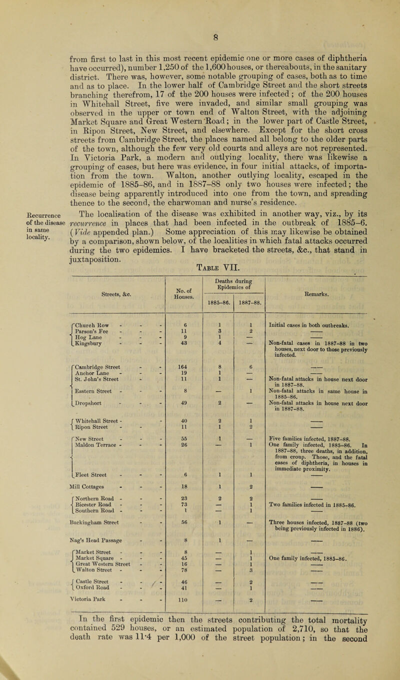 Recurrence of the disease in same locality. from first to last in this most recent epidemic one or more cases of diphtheria have occurred), number 1,250 of the 1,600 houses, or thereabouts, in the sanitary district. There was, however, some notable grouping of cases, both as to time and as to place. In the lower half of Cambridge Street and the short streets branching therefrom, 17 of the 200 houses were infected ; of the 200 houses in Whitehall Street, five were invaded, and similar small grouping was observed in the upper or town end of Walton Street, with the adjoining Market Square and Great Western'Road; in the lower part of Castle Street, in Ripon Street, New Street, and elsewhere. Except for the short cross streets from Cambridge Street, the places named all belong to the older parts of the town, although the few very old courts and alleys are not represented. In Victoria Park, a modern and outlying locality, there was likewise a grouping of cases, but here was evidence, in four initial attacks, of importa¬ tion from the town. Walton, another outlying locality, escaped in the epidemic of 1885-86, and in 1887-88 only two houses were infected; the disease being apparently introduced into one from the town, and spreading thence to the second, the charwoman and nurse’s residence. The localisation of the disease was exhibited in another way, viz., by its recurrence in places that had been infected in the outbreak of 1885-6. (Vide appended plan.) Some appreciation of this may likewise be obtained by a comparison, shown below, of the localities in which fatal attacks occurred during the two epidemics. I have bracketed the streets, &c., that stand in juxtaposition. Table VII. Streets, &c. No. of Deaths during Epidemics of Remarks. Houses. 1885-86. 1887-88. (Church Row ... 6 1 1 Initial cases in both outbreaks. I Parson’s Fee 11 3 2 j Hog Lane - 9 1 — (.Kingsbury - 43 4 Non-fatal cases in 1887-88 in two houses, next door to those previously infected. 'Cambridge Street 164 8 6 _ Anchor Lane - 19 1 — St. John’s Street - 11 1 — Non-fatal attacks in house next door in 1887-88. | Eastern Street - | 8 — 1 Non-fatal attacks in same house in 1885-86. (.Dropshort - f Whitehall Street - \ Ripon Street 49 40 11 2 2 1 1 2 Non-fatal attacks in house next door in 1887-88. 'New Street - 55 1 _ Five families infected, 1887-88. Maldon Terrace - - - - 26 1 One family infected, 1885-86. In 1887-88, three deaths, in addition, from croup. Those, and the fatal cases of diphtheria, in houses in immediate proximity. Fleet Street - - - 6 1 1 — Mill Cottages - 18 1 2 — f Northern Road - 23 2 2 -j Bicester Road - 73 — 1 Two families infected in 1885-86. (_ Southern Road - 1 — 1 Buckingham Street 56 1 — Three houses infected, 1887-88 (two being previously infected in 1886). Nag’s Head Passage 8 1 — — (Market Street - 8 - 1 Market Square ... 45 — 1 One family infected, 1885-86. Great Western Street 16 — 1 .Walton Street ... 78 — 3 — f Castle Street - - , - 1 Oxford Road ... 46 2 41 — 1 — Victoria Park ... 110 2 — In the first epidemic then the streets contributing the total mortality contained 529 houses, or an estimated population of 2,710, so that the death rate was 11*4 per 1,000 of the street population; in the second