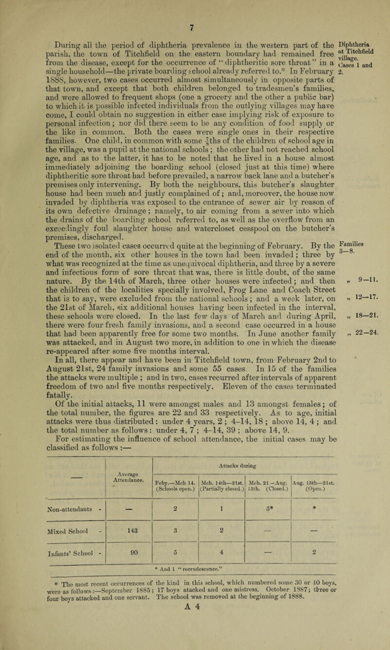 During all the period of diphtheria prevalence in the western part of the parish, the town of Titchfield on the eastern boundary had remained free from the disease, except for the occurrence of “ diphtheritic sore throat ” in a single household—the private boarding school already referred to.* In February 1838, however, two cases occurred almost simultaneously in opposite parts of that town, and except that both children belonged to tradesmen’s families, and were allowed to frequent shops (one a grocery and the other a public bar) to which it is possible infected individuals from the outlying villages may have come, I could obtain no suggestion in either case implying risk of exposure to personal infection; nor did there seem to be any condition of food supply or the like in common. Both the cases were single ones in their respective families. One child, in common with some -|ths of the children of school age in the village, was a pupil at the national schools ; the other had not reached school age, and as to the latter, it has to be noted that he lived in a house almost immediately adjoining the boarding school (closed just at this time) where diphtheritic sore throat had before prevailed, a narrow back lane and a butcher’s premises only intervening. By both the neighbours, this butcher’s slaughter house had been much and justly complained of ; and, moreover, the house now invaded by diphtheria was exposed to the entrance of sewer air by reason of its own defective drainage; namely, to air coming from a sewer into which Diphtheria at Titchfield village. Oases 1 and 2. the drains of the boarding school referred to, as well as the overflow from an exceedingly foul slaughter house and watercloset cesspool on the butcher’s premises, discharged. These two isolated cases occurred quite at the beginning of February. By the end of the month, six other houses in the town had been invaded ; three by what was recognized at the time as unequivocal diphtheria, and three by a severe and infectious form of sore threat that was, there is little doubt, of the same nature. By the 14tli of March, three other houses were infected ; and then the children of the localities specially involved, Frog Lane and Coach Street that is to say, were excluded from the national schools ; and a week later, on the 21st of March, six additional houses having been infected in the interval, these schools were closed. In the last few days of March and during April, there were four fresh family invasions, and a second case occurred in a house that had been apparently free for some two months. In June another family was attacked, and in August two more, in addition to one in which the disease re-appeared after some five months interval. In all, there appear and have been in Titchfield town, from February 2nd to August 21st, 24 family invasions and some 55 cases. In 15 of the families the attacks were multiple ; and in two, cases recurred after intervals of apparent freedom of two and five months respectively. Eleven of the cases terminated fatally. Of the initial attacks, 11 were amongst males and 13 amongst females; of the total number, the figures are 22 and 33 respectively. As to age, initial attacks were thus distributed : under 4 years, 2 ; 4-14, 18 ; above 14, 4 ; and the total number as follows: under 4, 7 ; 4-14, 39 ; above 14, 9. For estimating the influence of school attendance, the initial cases may be classified as follows :— Families 3-8. 55 9—11. 12—17. 18—21. 22-24. Average Attendance. Attacks during Feby.—Mch 14. (Schools open.) Mch. 14th—21st. (Partially closed.) Mch. 21 — Aug. 13th. (Closed.) Aug. 13th—21st. (Open.) Non-attendants - — 2 1 5* * Mixed School 143 3 2 — — Infants’ School - 90 5 4 — 2 * And 1 “ recrudescence.” * The most recent occurrences of the kind in this school, which numbered some 30 or 40 boys, were as follows :—September 1885; 17 boys atacked and one mistress. October 1887; three or four boys attacked and one servant. The school was removed at the beginning of 1888. A 4