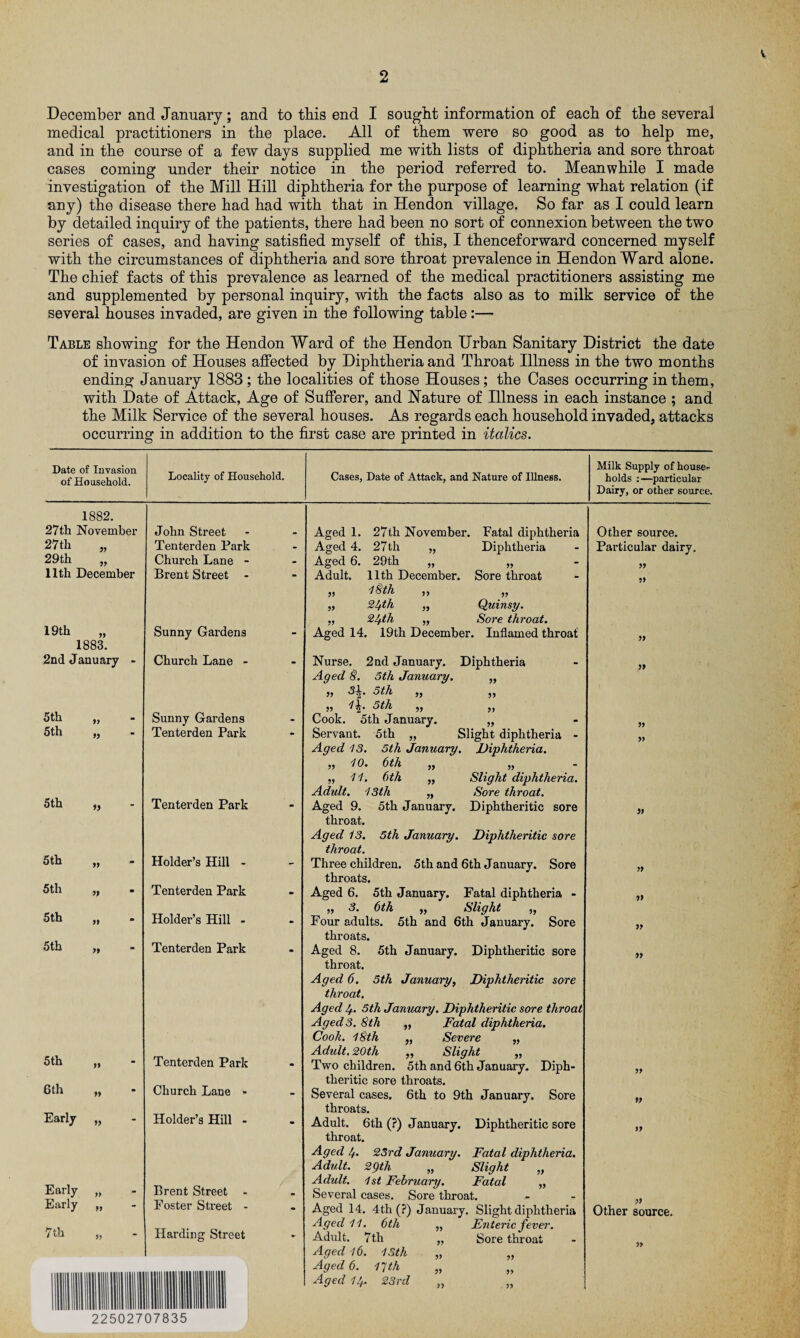 v December and January ; and to this end I sought information of each of the several medical practitioners in the place. All of them were so good as to help me, and in the course of a few days supplied me with lists of diphtheria and sore throat cases coming under their notice in the period referred to. Meanwhile I made investigation of the Mill Hill diphtheria for the purpose of learning what relation (if any) the disease there had had with that in Hendon village. So far as I could learn by detailed inquiry of the patients, there had been no sort of connexion between the two series of cases, and having satisfied myself of this, I thenceforward concerned myself with the circumstances of diphtheria and sore throat prevalence in Hendon Ward alone. The chief facts of this prevalence as learned of the medical practitioners assisting me and supplemented by personal inquiry, with the facts also as to milk service of the several houses invaded, are given in the following table:— Table showing for the Hendon Ward of the Hendon Urban Sanitary District the date of invasion of Houses affected by Diphtheria and Throat Illness in the two months ending January 1883 ; the localities of those Houses; the Cases occurring in them, with Date of Attack, Age of Sufferer, and Nature of Illness in each instance ; and the Milk Service of the several houses. As regards each household invaded, attacks occurring in addition to the first case are printed in italics. Date of Invasion of Household. Locality of Household. 1882. 27th November 27th „ 29th „ 11th December John Street Tenterden Park Church Lane - Brent Street - 19th „ 1883. 2nd January - Sunny Gardens Church Lane - 5th 5th 99 99 Sunny Gardens Tenterden Park 5th >> Tenterden Park 5th 99 Holder’s Hill - 5th 3» Tenterden Park 5th 99 Holder’s Hill - 5th 99 Tenterden Park 5th 99 Tenterden Park 6th 99 Church Lane - Early 99 Holder’s Hill - Early Early 99 99 Brent Street - Foster Street - 7th 99 Harding Street Cases, Date of Attack, and Nature of Illness. Milk Supply of house¬ holds :—particular Dairy, or other source. Aged 1. Aged 4. Aged 6. Adult. 27th November. 27th „ 29th „ „ 11th December. Sore throat iBth „ 2/fth „ » ,, Aged 14. 19th December, Fatal diphtheria Diphtheria Quinsy. Sore throat. Inflamed throat » Nurse. 2nd January. Diphtheria Aged 8. 5th January „ 5th .. » ^h „ Cook. 5th January. Servant. 5th „ Slight diphtheria - Aged 13. 5th January. Diphtheria. ,, 10. 6th „ „ „ 11. 6th „ Slight diphtheria. Adult. 13th „ Sore throat. Aged 9. 5th January. Diphtheritic sore throat. Aged 13. 5th January. Diphtheritic sore throat. Three children. 5th and 6th January. Sore throats. Aged 6. 5th January. Fatal diphtheria - „ 3. 6th „ Slight „ Four adults. 5th and 6th January. Sore throats. Aged 8. 5th January. Diphtheritic sore throat. Aged 6. 5th January, Diphtheritic sore throat. Aged 4. 5th January. Diphtheritic sore throat Aged 3. 8th „ Fatal diphtheria. Cook. 18th „ Severe „ Adult. 20th „ Slight „ Two children. 5th and 6th January. Diph¬ theritic sore throats. Several cases. 6th to 9th January. Sore throats. Adult. 6th (?) January. Diphtheritic sore throat. Aged 4. 23rd January. Fatal diphtheria. Adult. 29th „ Slight „ Adult. 1st February. Fatal „ Several cases. Sore throat. Aged 14. 4th (?) January. Slight diphtheria Aged 11. 6tli „ Enteric fever. Adult. 7th „ Sore throat Aged 16. 13th Aged 6. 17th Aged Ilf.. 23rd » 99 99 99 99 Other source. Particular dairy. 99 99 99 99 99 1) 99 99 99 Other 99 source. 99 99 22502707835