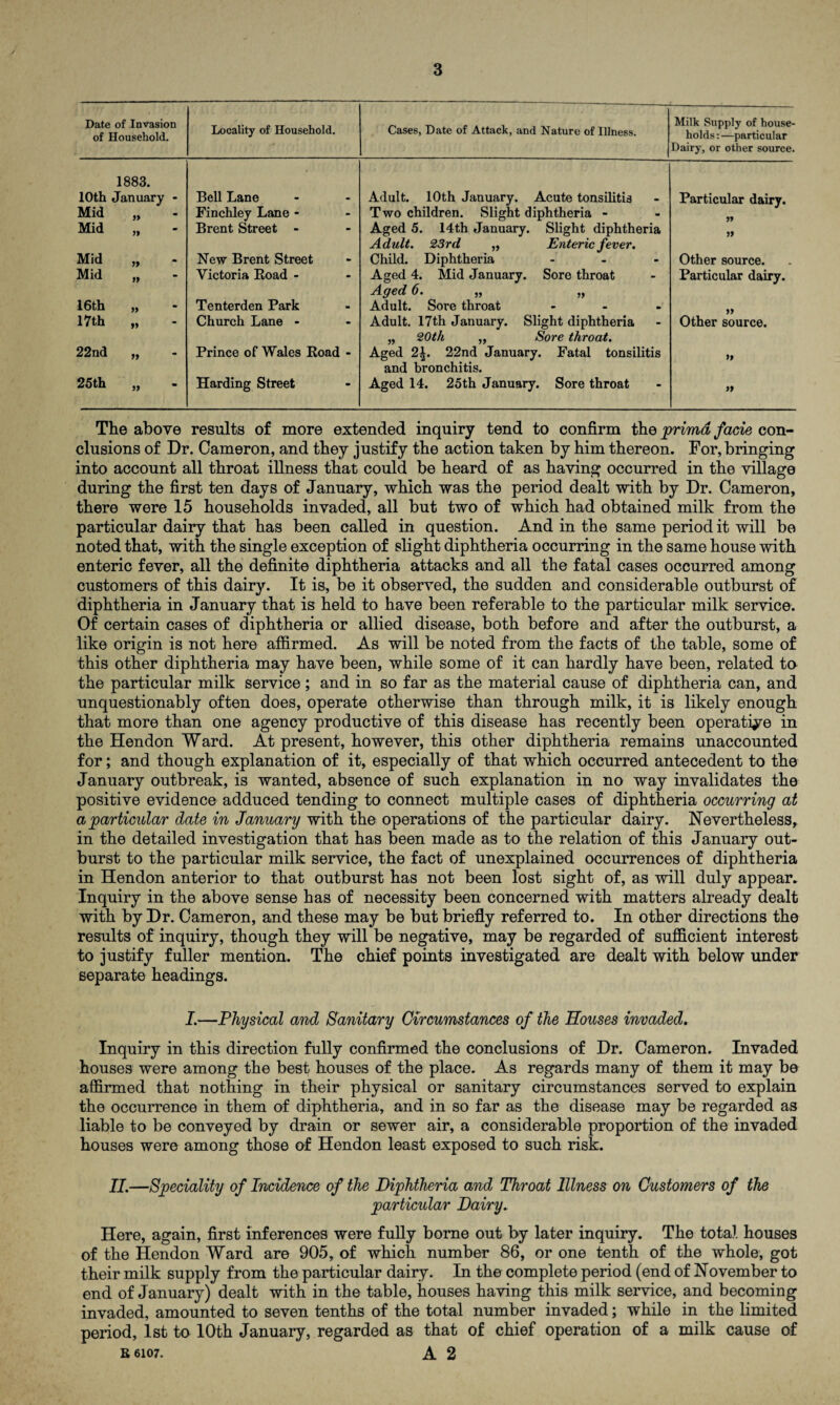 Date of Invasion of Household. Locality of Household. Cases, Date of Attack, and Nature of Illness. Milk Supply of house¬ holds : —particular Dairy, or other source. 1883. 10th January - Bell Lane Adult. 10th January. Acute tonsilitis Particular dairy. Mid 99 Finchley Lane - Two children. Slight diphtheria - 99 Mid 99 Brent Street - Aged 5. 14th January. Slight diphtheria 99 Mid 99 New Brent Street Adult. 23rd „ Enteric fever. Child. Diphtheria ... Other source. Mid 99 Victoria Road - Aged 4. Mid January. Sore throat Particular dairy. 16th 99 Tenterden Park Aged 6. „ ,, Adult. Sore throat - )9 17th 99 Church Lane - Adult. 17th January. Slight diphtheria Other source. 22nd » Prince of Wales Road - „ 20th „ Sore throat. Aged 2\. 22nd January. Fatal tonsilitis 99 25th Harding Street and bronchitis. Aged 14. 25th January. Sore throat 99 The above results of more extended inquiry tend to confirm the prima facie con¬ clusions of Dr. Cameron, and they justify the action taken by him thereon. For, bringing into account all throat illness that could be heard of as having occurred in the village during the first ten days of January, which was the period dealt with by Dr. Cameron, there were 15 households invaded, all but two of which had obtained milk from the particular dairy that has been called in question. And in the same period it will be noted that, with the single exception of slight diphtheria occurring in the same house with enteric fever, all the definite diphtheria attacks and all the fatal cases occurred among customers of this dairy. It is, be it observed, the sudden and considerable outburst of diphtheria in January that is held to have been referable to the particular milk service. Of certain cases of diphtheria or allied disease, both before and after the outburst, a like origin is not here affirmed. As will be noted from the facts of the table, some of this other diphtheria may have been, while some of it can hardly have been, related to the particular milk service ; and in so far as the material cause of diphtheria can, and unquestionably often does, operate otherwise than through milk, it is likely enough that more than one agency productive of this disease has recently been operative in the Hendon Ward. At present, however, this other diphtheria remains unaccounted for; and though explanation of it, especially of that which occurred antecedent to the January outbreak, is wanted, absence of such explanation in no way invalidates the positive evidence adduced tending to connect multiple cases of diphtheria occurring at a particular date in January with the operations of the particular dairy. Nevertheless, in the detailed investigation that has been made as to the relation of this January out¬ burst to the particular milk service, the fact of unexplained occurrences of diphtheria in Hendon anterior to that outburst has not been lost sight of, as will duly appear. Inquiry in the above sense has of necessity been concerned with matters already dealt with by Dr. Cameron, and these may be but briefly referred to. In other directions the results of inquiry, though they will be negative, may be regarded of sufficient interest to justify fuller mention. The chief points investigated are dealt with below under separate headings. I.—Physical and Sanitary Circumstances of the Houses invaded. Inquiry in this direction fully confirmed the conclusions of Dr. Cameron. Invaded houses were among the best houses of the place. As regards many of them it may be affirmed that nothing in their physical or sanitary circumstances served to explain the occurrence in them of diphtheria, and in so far as the disease may be regarded as liable to be conveyed by drain or sewer air, a considerable proportion of the invaded houses were among those of Hendon least exposed to such risk. II.—Speciality of Incidence of the Diphtheria and Throat Illness on Customers of the particular Dairy. Here, again, first inferences were fully borne out by later inquiry. The total houses of the Hendon Ward are 905, of which number 86, or one tenth of the whole, got their milk supply from the particular dairy. In the complete period (end of November to end of January) dealt with in the table, houses having this milk service, and becoming invaded, amounted to seven tenths of the total number invaded; while in the limited period, 1st to 10th January, regarded as that of chief operation of a milk cause of R 6107. A 2