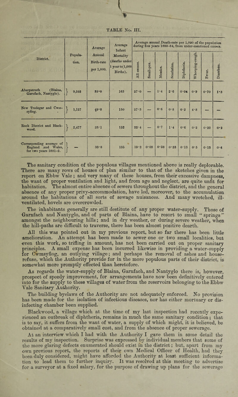 TABLE No. III. District. Popula¬ tion. Average Annual Birth-rate per 1,000. Average Infant Mortality (deaths under 1 year to’1,000 Births). Average annual Death-rate per 1,000 of the population during five years 1880-84, from under-mentioned causes. All causes. Small-pox. Measles. Scarlatina. Diphtheria. Whooping-cough. Fever. Diarrhoea. Aberystruth (Blaina, Garnfach, Nantyglo). | 9,593 39*0 163 27-0 — 1*4 2-6 0-04 0-9 0-70 1*3 New Tredegar and Cwm- syfiog. } 1,127 49*8 • 150 27-3 — 0-6 0-8 0-2 4-8 — — Rock District and Black¬ wood. j- 2,477 33-1 152 22-4 — 0-7 1-4 0*6 0-2 0-32 0*2 Corresponding average of England and Wales, for two years 1881-2. } - 33-8 135 19-2 0-08 0-38 0-53 0-13 0-5 0-13 0*6 The sanitary condition of the populous villages mentioned above is really deplorable. There are many rows of houses of plan similar to that of the sketches given in the report on Ebbw Yale ; and very many of these houses, from their excessive dampness, the want of proper ventilation and light, and from age and neglect, are quite unfit for habitation. The almost entire absence of sewers throughout the district, and the general absence of any proper privy-accommodation, have led, moreover, to the accumulation around the habitations of all sorts of sewage nuisances. And many wretched, ill- ventilated, hovels are overcrowded. The inhabitants generally are still destitute of any proper water-supply. Those of Garnfach and Nantyglo, and of parts of Blaina, have to resort to small “ springs ” amongst the neighbouring hills; and in dry weather, or during severe weather, when the hill-paths are difficult to traverse, there has been almost positive dearth. All this was pointed out in my previous report, but so far there has been little amelioration. An attempt has been made to sewer one or two small localities, but •even this work, so trifling in amount, has not been carried out on proper sanitary principles. A small expense has been incurred likewise in providing a water-supply for Cwmsyfiog, an outlying village; and perhaps the removal of ashes and house- refuse, which the Authority provide for in the more populous parts of their district, is somewhat more promptly effected than heretofore. As regards the water-supply of Blaina, Garnfach, and Nantyglo there is, however, prospect of speedy improvement, for arrangements have now been definitively entered into for the supply to these villages of water from the reservoirs belonging to the Ebbw Yale Sanitary Authority. The building byelaws of the Authority are not adequately enforced. No provision has been made for the isolation of infectious diseases, nor has either mortuary or dis¬ infecting chamber been supplied. Blackwood, a village which at the time of my last inspection had recently expe¬ rienced an outbreak of diphtheria, remains in much the same sanitary condition; that is to say, it suffers from the want of water, a supply of which might, it is believed, be obtained at a comparatively small cost, and from the absence of proper sewerage. At an interview which I had with the Authority I gave them in some detail the results of my inspection. Surprise was expressed by individual members that some of the more glaring defects enumerated should exist in the district; but, apart from my own previous report, the reports of their own Medical Officer of Health, had they been duly considered, might have afforded the Authority at least sufficient informa¬ tion to lead them to further inquiry. It was resolved at this meeting to advertise for a surveyor at a fixed salary, for the purpose of drawing up plans for the sewerage