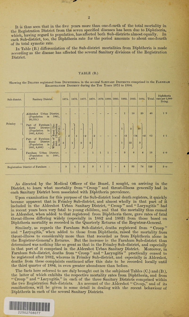 It is thus seen that in the five years more than one-fourth of the total mortality in the Registration District from the seven specified diseases has been due to Diphtheria, which,^having regard to population, has affected both Sub-districts almost equally. In each Sub-district, too, the Diphtheria rate for the period amounts to about one-fourth of its total zymotic rate. In Table (13.) differentiation of the Sub-district mortalities from Diphtheria is made according as the disease has affected the several Sanitary divisions of the Registration District. 1 TABLE (B.) Showing the Deaths registered from Diphtheria in the several Sanitary Districts comprised in the Farnham Registration District during the Ten Years 1875 to 1884. Sub-district. Sanitary District. 1875. 1876. 1877. 1878. 1879. 1880. 1881. 1882. 1883. 1884. Total. Diphtheria rate per 1,000 living. r Aldershot Urban District. (Population in 1881, 20,155.) - - - - - - - 1 10 29 40 1-9 Frimley -< Farnliam f Part of Farnham') A Kural District O g (Population in US 1881, 6,854) - s g'w 1 Part of Farnham o <* Bural District A — (Population in 'E .a 1881, 8,898) -J ^ 3 - 3 1 -- -1 2 '2 2 -2 - - - 1 1 .2 2 12 -14 38 3 -41 65 4-1 Farnham Urban District. (Population in 1881, 4,488.) 1 1 1 3 8 4 18 4-0 Begistration District of Farnliam - 3 1 2 3 1 1 - 6 32 74 123 3-0 As directed by the Medical Officer of the Board, I sought, on arriving in the District, to learn what mortality from “ Croup ” and throat-illness generally had in each Sanitary District been associated with Diphtheria prevalence. Upon examination for this purpose of the Sub-district local death registers, it quickly became apparent that in Frimley Sub-district, and almost wholly in that part of it included in the Aldershot Urban Sanitary District, “ Croup ” and “ Laryngitis ” had in recent years been very fatal to young children, and that the mortality thus caused in Aldershot, when added to that registered from Diphtheria there, gave rates of fatal throat-illness differing widely (especially in 1882 and 1883) from those based on Diphtheria mortality as recorded in the Quarterly Returns of the Registrar-General. Similarly, as regards the Farnham Sub-district, deaths registered from “ Croup ” and “ Laryngitis,” when added to those from Diphtheria, raised the mortality from throat-illness to considerably more than that recorded as from Diphtheria alone in the Registrar-General’s Returns. But the increase in the Farnham Sub-district thus determined was nothing like so great as that in the Frimley Sub-district, and especially in that part of it comprised in the Aldershot Urban Sanitary District. Moreover, in Farnham Sub-district, deaths from “ Croup ” and “ Laryngitis ” practically ceased to be registered after 1882, whereas in Frimley Sub-district, and especially in Aldershot, deaths from these complaints continued after this date to be recorded locally until the third quarter of 1884, in even greater abundance than before. The facts here referred to are duly brought out in the subjoined Tables (C.) and (D.), the latter of which exhibits the respective mortality rates from Diphtheria, and from “Croup” and “Laryngitis,” in each of the three Sanitary Districts comprised within the two Registration Sub-districts. An account of the Aldershot “ Croup,” and of its ramifications, will be given in some detail in dealing with the recent behaviour of Diphtheria in each of the several Sanitary Districts.