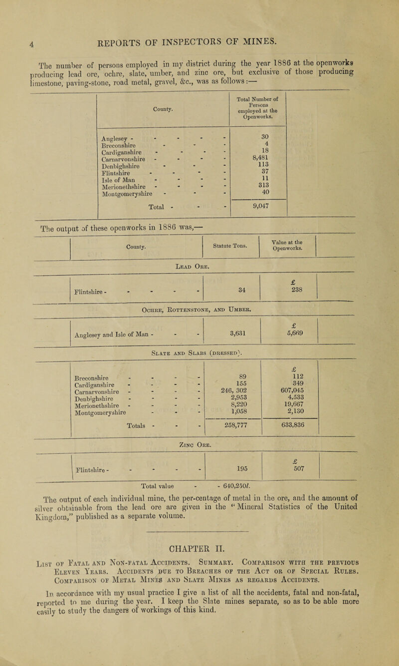 The number of persons employed in my district during the year 1886 at the openworks producing lead ore, ochre, slate, umber, and zinc ore, but exclusive of those producing limestone, paving-stone, road metal, gravel, &c., was as follows: County. Total Number of Persons employed at the Openworks. Anglesey ----- 30 Breconshire 4 Cardiganshire - • 18 Carnarvonshire - 8,481 Denbighshire * 113 Flintshire - 37 Isle of Man - 11 Merionethshire - 313 Montgomeryshire ... 40 Total - 9,047 The output of these openworks in 1886 was,— County. Statute Tons. Value at the Openworks. Lead Ore. Flintshire ----- 34 £ 238 Ochre, Eottenstone, and Umber. Anglesey and Isle of Man - 3,631 £ 5,669 Slate and Slabs (dressed). Breconshire - Cardiganshire - Carnarvonshire - Denbighshire - Merionethshire - - - - Montgomeryshire - Totals - - - ■ 89 155 246, 302 2,953 8,220 1,058 258,777 £ 112 349 607,045 4,533 19,667 2,130 633,836 Zinc Ore. Flintshire ----- 195 £ 507 Total value - - 640,250Z. The output of each individual mine, the per-centage of metal in the ore, and the amount of silver obtainable from the lead ore are given in the “ Mineral Statistics of the United Kingdom,” published as a separate volume. CHAPTER II. List of Fatal and Non-fatal Accidents. Summary. Comparison with the previous Eleven Years. Accidents due to Breaches of the Act or of Special Rules. Comparison of Metal Mines and Slate Mines as regards Accidents. In accordance with my usual practice I give a list of all the accidents, fatal and non-fatal, reported to me during the year. I keep the Slate mines separate, so as to be able more easily to study the dangers of workings of this kind.