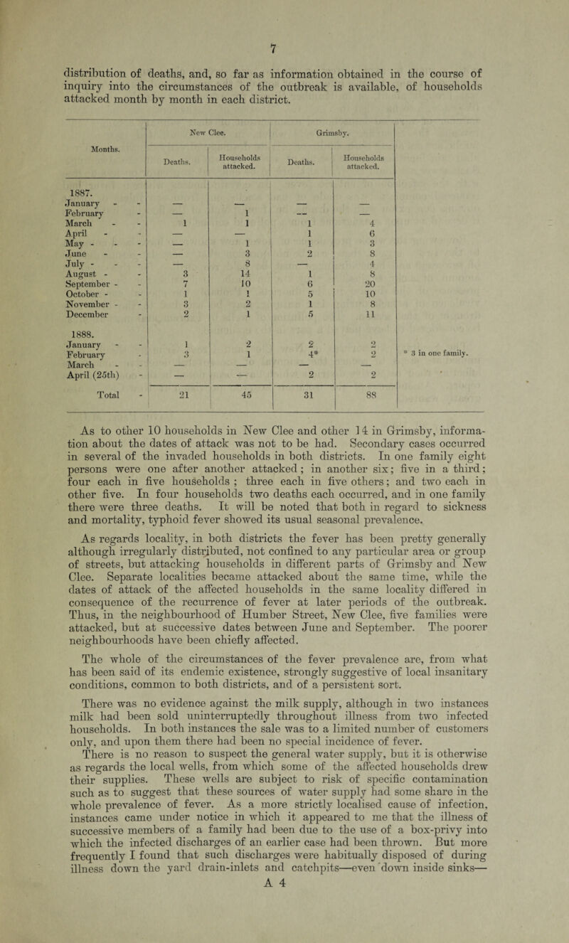 distribution of deaths, and, so far as information obtained in the course of inquiry into the circumstances of the outbreak is available, of households attacked month by month in each district. Months. New Clee. Grimsby. Deaths. Households attacked. | Deaths. Households attacked. 1887. i January — — — — February — 1 — — March 1 1 i 4 Api'il — i G May - — 1 i 3 June — 3 2 8 July - — 8 4 August - 3 14 1 8 September - f-r i 10 6 20 October - 1 i i. 5 10 November - 3 o A 1 8 December 2 l 5 11 1888. January 1 2 2 2 February 3 1 4* 2 March — — — — April (25th) _ — 2 2 Total 21 45 ! 31 88 As to other 10 households in New Clee and other 14 in Grimsby, informa¬ tion about the dates of attack was not to be had. Secondary cases occurred in several of the invaded households in both districts. In one family eight persons were one after another attacked; in another six; five in a third; four each in five households ; three each in five others; and two each in other five. In four households two deaths each occurred, and in one family there were three deaths. It will be noted that both in regard to sickness and mortality, typhoid fever showed its usual seasonal prevalence. As regards locality, in both districts the fever has been pretty generally although irregularly distributed, not confined to any particular area or group of streets, but attacking households in different parts of Grimsby and New Clee. Separate localities became attacked about the same time, while the dates of attack of the affected households in the same locality differed in consequence of the recurrence of fever at later periods of the outbreak. Thus, in the neighbourhood of Humber Street, New Clee, five families were attacked, but at successive dates between June and September. The poorer neighbourhoods have been chiefly affected. The whole of the circumstances of the fever prevalence are, from what has been said of its endemic existence, strongly suggestive of local insanitary conditions, common to both districts, and of a persistent sort. There was no evidence against the milk supply, although in two instances milk had been sold uninterruptedly throughout illness from two infected households. In both instances the sale was to a limited number of customers only, and upon them there had been no special incidence of fever. There is no reason to suspect the general water supply, but it is otherwise as regards the local wells, from which some of the affected households drew their supplies. These wells are subject to risk of specific contamination such as to suggest that these sources of water supply had some share in the whole prevalence of fever. As a more strictly localised cause of infection, instances came under notice in which it appeared to me that the illness of successive members of a family had been due to the use of a box-privy into which the infected discharges of an earlier case had been thrown. But more frequently I found that such discharges were habitually disposed of during illness down the yard drain-inlets and catchpits—even down inside sinks—