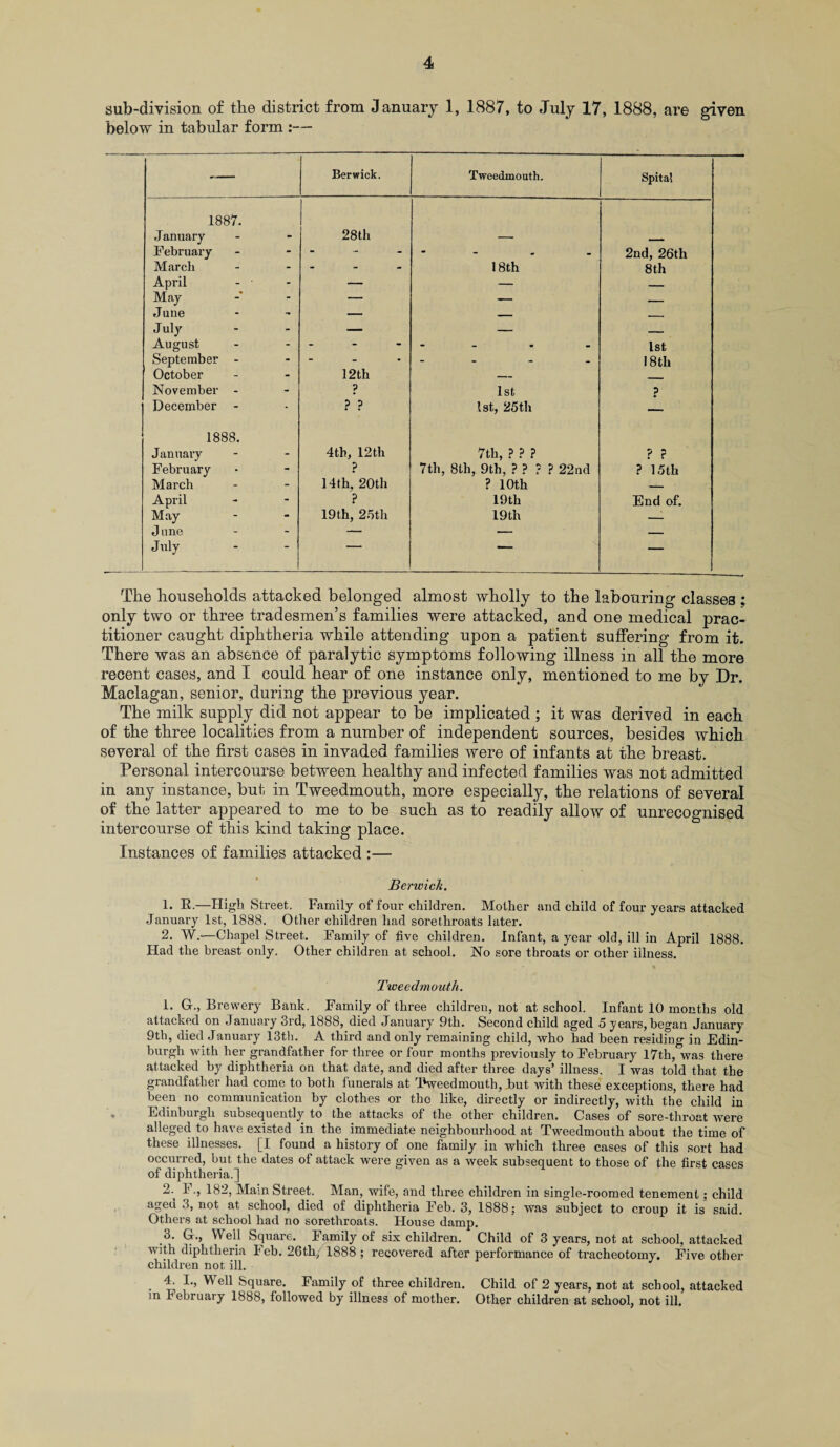 sub-division of the district from January 1, 1887, to July 17, 1888, are given below in tabular form :— — Berwick. Tweedmouth. Spital 1887. January 28th February - - - - 2nd, 26th March - - - 18th 8 th April - • - — — _ May -* - — — — June ' i - — - _ , July - - — — _ August - - - - - 1st September - - - - - 18th October - - 12th — __.. November - p 1st ? December - - P ? 1st, 25 th — 1888. January 4th, 12th 7th, ? ? ? ? ? February * - p 7th, 8th, 9th, ? ? ? ? 22nd ? 15th March - - 14th, 20th ? 10th — April - - ? 19th End of. May - - 19th, 25th 19th — June - - — — — July ' The households attacked belonged almost wholly to the labouring classes ; only two or three tradesmen’s families were attacked, and one medical prac¬ titioner caught diphtheria while attending upon a patient suffering from it. There was an absence of paralytic symptoms following illness in all the more recent cases, and I could hear of one instance only, mentioned to me by Dr. Maclagan, senior, during the previous year. The milk supply did not appear to be implicated ; it was derived in each of the three localities from a number of independent sources, besides which several of the first cases in invaded families were of infants at the breast. Personal intercourse between healthy and infected families was not admitted in any instance, but in Tweedmouth, more especially, the relations of several of the latter appeared to me to be such as to readily allow of unrecognised intercourse of this kind taking place. Instances of families attacked :— Berwick. 1. R-—High Street. Family of four children. Mother and child of four years attacked January 1st, 1888. Other children had sorethroats later. 2. W.—Chapel Street. Family of five children. Infant, a year old, ill in April 1888. Had the breast only. Other children at school. Ho sore throats or other illness. Tweedmouth. 1. G., Brewery Bank. Family of three children, not at school. Infant 10 months old attacked on January 3rd, 1888, died January 9th. Second child aged 5 years, began January 9th, died January 13th. A third and only remaining child, who had been residing in Edin¬ burgh with her grandfather for three or four months previously to February 17th, was there attacked by diphtheria on that date, and died after three days’ illness. I was told that the grandfather had come to both funerals at Tweedmouth, but with these exceptions, there had been no communication by clothes or the like, directly or indirectly, with the child in - Edinburgh subsequently to the attacks of the other children. Cases of sore-throat were alleged to have existed in the immediate neighbourhood at Tweedmouth about the time of these illnesses. [I found a history of one family in which three cases of this sort had occurred, but the dates of attack were given as a week subsequent to those of the first cases of diphtheria.] 2. ^ F., 182, Mam Street. Man, wife, and three children in single-roomed tenement; child aged 3, not at school, died of diphtheria Feb. 3, 1888; was subject to croup it is said. Others at school had no sorethroats. House damp. 3. G., Well Square. Family of six children. Child of 3 years, not at school, attacked with diphtheria Feb. 26th, 1888 ; recovered after performance of tracheotomy. Five other children not ill. • Square. Family of three children. Child of 2 years, not at school, attacked m February 1888, followed by illness of mother. Other children at school, not ill.