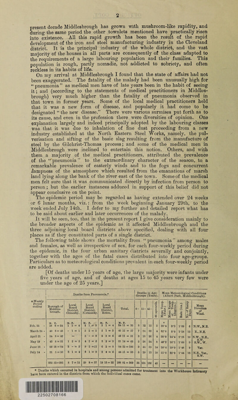 present decade Middlesbrough has grown with mushroom-like rapidity, and during the same period the other townlets mentioned have practically risen into existence. All this rapid growth has been the result of the rapid development of the iron and steel manufacturing industry in the Cleveland district. It is the principal industry of the whole district, and the vast majority of the houses in all parts are consequently of the class adapted to the requirements of a large labouring population and their families. This population is rough, partly nomadic, not addicted to sobriety, and often reckless in its habits of life. On my arrival at Middlesbrough I found that the state of affairs had not been exaggerated. The fatality of the malady had been unusually high for “ pneumonia ” as medical men have of late years been in the habit of seeing it; and (according to the statements of medical practitioners in Middles¬ brough) very much higher than the fatality of pneumonia observed in that town in former years. Some of the local medical practitioners held that it was a new form of disease, and popularly it had come to be designated “ the new disease.” There were various surmises put forth as to its cause, and even in the profession there were diversities of opinion. One explanation largely and indeed principally adopted by the labouring classes was that it was due to inhalation of fine dust proceeding from a new industry established at the North Eastern Steel Works, namely, the pul¬ verisation and sifting of the basic slag resulting from the manufacture of steel by the Grilchrist-Thomas process; and some of the medical men in Middlesbrough were inclined to entertain this notion. Others, and with them a majority of the medical practitioners, attributed the prevalence of the “ pneumonia ” to the extraordinary character of the season, to a remarkable prevalence of easterly winds and to the fogs and concurrent dampness of the atmosphere which resulted from the emanations of marsh land lying along the bank of the river east of the town. Some of the medical men felt sure that it was communicated directly by infection from person to person ; but the earlier instances adduced in support of this belief did not appear conclusive on the point. The epidemic period may be regarded as having extended over 24 weeks or 6 lunar months, viz.: from the week beginning January 29th, to the week ended Jnly 14th. I defer to my further and detailed report what has to be said about earlier and later occurrences of the malady. It will be seen, too, that in the present report I give consideration mainly to the broader aspects of the epidemic as it affected Middlesbrough and the three adjoining local board districts above specified, dealing with all four places as if they constituted parts of a single district. The following table shows the mortality from “pneumonia” among males and females, as well as irrespective of sex, for each four-weekly period during the epidemic, in the four urban sanitary districts severally and conjointly, together with the ages of the fatal cases distributed into four age-groups. Particulars as to meteorological conditions prevalent in each four-weekly period are added. [Of deaths under 15 years of age, the large majority were infants under five years of age, and of deaths at ages 15 to 45 years very few were under the age of 25 years.] Deaths from Pneumonia.* Deaths in Age- Groups (Years). Mean Meteorological Conditions (Albert Park, Middlesbrough). 4-Weekly Period ending Borough of Middles¬ brough. Local Board District, Ormesby. Local Board District, N ormanby. Local Board District, Eston. Total, 0- 15- 45- 65 upwards. Mean Temp. (Fahr.) Mean Range of Temp, (degrees.) Rain (ins.) No. of Rainy Days. Mean Direction of Wind. Feb.25 - M. P. 18 6 = 24 11 Frco M. F. 2 lr« 3 M. P. 3 1 = 4 M. P. 24 11 = 35 8 12 12 3 O 38*4 9-3 1-09 6 N;W„ N.E. March 24 • 40 8 = 48 -1 = 1 3 2 = 5 2 1 = 3 46 12 = 57 7 24 22 4 82-8 8-0 1-28 12 E„ N.E. April 21 - 34 8 = 42 — 3 - = 3 3 3 = 6 40 11 = 51 3 18 26 4 38-0 14-4 2-25 10 N.W., N.E., May 19 • 43 8 = 51 12 = 3 4 2 = 6 8 2 = 5 51 14 = 65 5 28 24 8 43-2 16-1 1-66 9 S.W. S.W., w. June 16 * 66 18 = 84 8 - = 3 9 2 =11 6 2 = 8 S4 22 = 106 9 41 39 14 50-4 19-9 1-48 9 Var. July 14 31 5 = 36 3 1 = 4 8 1 = 9 to 11 05 44 11 = 55 3 29 13 10 51-8 22-0 1-44 13 N.E., Var., S.W. 232 53=285 8 7 = 15 29 8 = 37 19 13 = 32 288 81 = 369 35 155 136 43 — — — — — * Deaths -which occurred in hospitals and among persons admitted for treatment into the Workhouse Infirmary have been entered in the districts from which the individual cases came. 22502708166