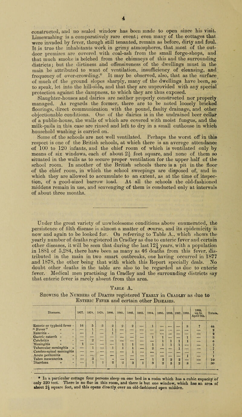 constructed, and no sealed window has been made to open since his visit. Limewashing is a comparatively rare event; even many of the cottages that were invaded by fever, though still tenanted, remain as before, dirty and foul. It is true the inhabitants work in grimy atmospheres, that most of the out¬ door premises are covered with coal-ash from the small forge-shops, and that much smoke is belched from the chimneys of this and the surrounding districts; but the dirtiness and offensiveness of the dwellings must in the main be attributed to want of ventilation, insufficiency of cleansing, and frequency of over-crowding.* It may be observed, also, that as the surface of much of the ground slopes sharply, many of the dwellings have been, so to speak, let into the hill-side, and that they are unprovided with any special protection against the dampness, to which they are thus exposed. Slaughter-houses and dairies are neither properly constructed nor properly managed. As regards the former, there are to be noted loosely bricked floorings, direct communication with the pound, faulty drainage, and other objectionable conditions. One of the dairies is in the undrained beer cellar of a public-house, the walls of which are covered with moist fungus, and the milk-pails in this case are rinsed and left to dry in a small outhouse in which household washing is carried on. Some of the schools are not well ventilated. Perhaps the worst off in this respect is one of the British schools, at which there is an average attendance of 100 to 120 infants, and the chief room of which is ventilated only by means of six windows, each of about 2^ feet square, and none of them so situated in the walls as to secure proper ventilation for the upper half of the school room. In another of the British schools there is a pit in the floor of the chief room, in which the school sweepings are disposed of, and in which they are allowed to accumulate to an extent, as at the time of inspec¬ tion, of a good-sized barrow load. At all the schools the old-fashioned middens remain in use, and scavenging of them is conducted only at intervals of about three months. Under the great variety of unwholesome conditions above enumerated, the persistence of filth disease is almost a matter of course, and its epidemicity is now and again to be looked for. On referring to Table A., which shows the yearly number of deaths registered in Cradley as due to enteric fever and certain other diseases, it will be seen that during the last 12^ years, with a population in 1881 of 5,284, there have been as many as 46 deaths from this fever, dis¬ tributed in the main in two smart outbreaks, one having occurred in 1877 .and 1878, the other being that with which this Report specially deals. No doubt other deaths in the table are also to be regarded as due to enteric fever. Medical men practising in Cradley and the surrounding districts say that enteric fever is rarelv absent from this area. «/ Table A. Showing the Numbers of Deaths registered Yearly in Cradley as due to Enteric Fever and certain other Diseases. Diseases. | 1877. 1878. 1879. , ! 1880. 1881. 1882. 1883. 1884. 1885. 1886. 1887. 1888. 1889, up to April 7th. Totals. Enteric or typhoid fever - 16 5 3 o 2 2 i 8 7 46 44 Fever ” — 1 — i — — -- — _ _ _ . _ 2 Enteritis - — 1 — i — — — . _ , ____ ___ ___. 2 Gastric catarrh - — — — — — — _ i 1 . ___ 1 _.. 3 Cerebritis — 2 — — — — — 1 1 1 1 . - 6 Meningitis 1 — — — i i _ i 1 1 1 _ 7 Tubercular meningitis — i — i i i — 2 _ _ 1 _ ~ .. 7 Cerebro-spinal meningitis — — — — — i — — .- _ _ . . ] Acute peritonitis 1 _ 1 Tabes mesenterica — s -- - —. .— _ i 2 2 2 _ . 10 Diarrhoea 1 1 2 2 3 1 3 2 5 2 8 — 30 * In a particular cottage four persons sleep on one bed in a room which has a cubic capacity of only 320 teet. There is no flue in this room, and there is but one window, which has an area of about 2$ square feet, and this openB directly over an old-fashioned open midden.
