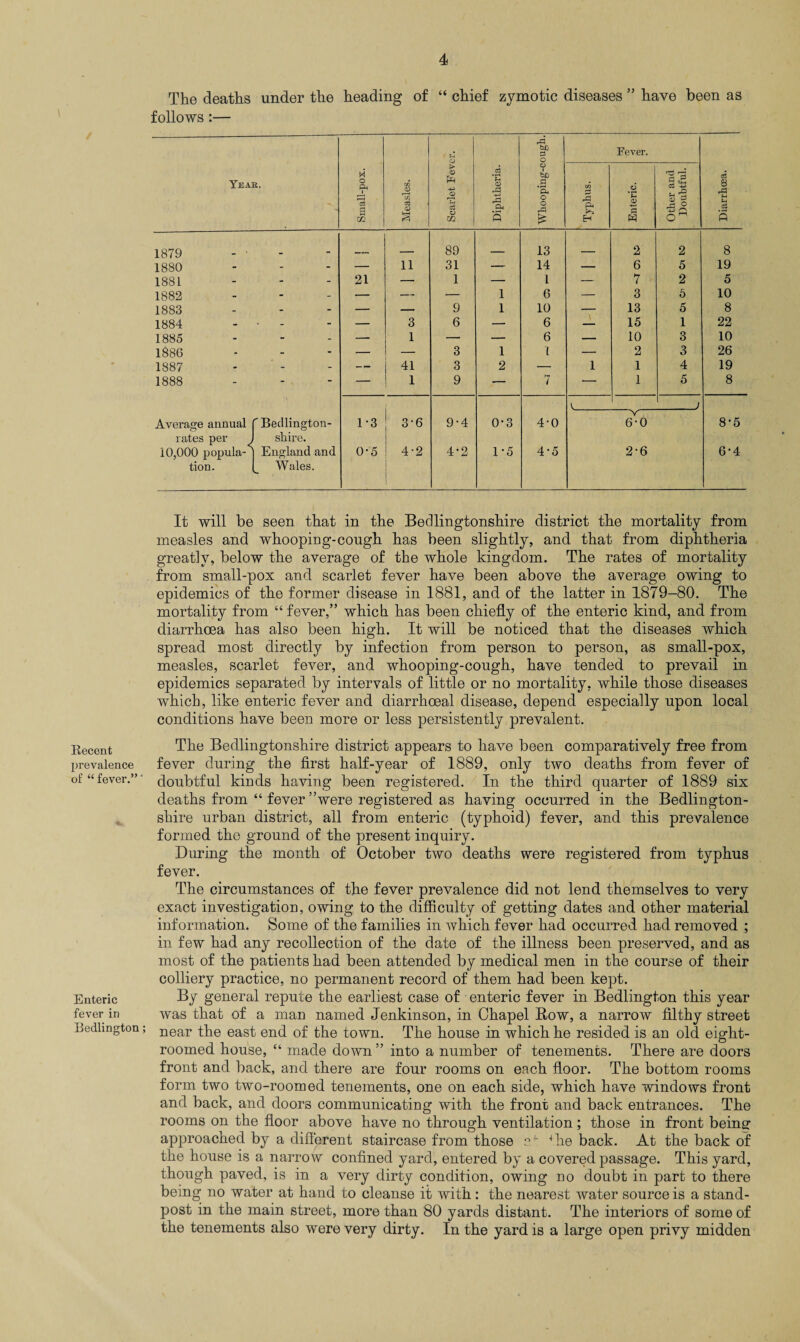 The deaths under the heading of “ chief zymotic diseases ” have been as follows :— Yeak. Small-pox. Measles. Scarlet Fever. Diphtheria. Whooping-cough. Fever. Diarrhoea. Typhus. Enteric. Other and Doubtful. 1879 - ■ . _ 89 _ 13 ___ 2 2 8 1880 - — 11 31 — 14 — 6 5 19 1881 - 21 — 1 — 1 — 7 2 5 1882 - — — — 1 6 — 3 5 10 1883 - — — 9 1 10 — 13 5 8 1884 . — 3 6 — 6 — 15 1 22 1885 - —. 1 — — 6 — 10 3 10 1886 - — — 3 1 1 — 2 3 26 1887 - — 41 3 2 — 1 1 4 19 1888 - — 1 9 — t ■— 1 5 8 V Average annual 'Bedlington- 1*3 3'6 9-4 0-3 4-0 6-0 8-5 rates per slrire. 10,000 popula-' England and 0-5 4-2 4-2 1*5 4-5 2-6 6-4 tion. Wales. V* It will be seen that in the Becllingtonshire district the mortality from measles and whooping-cough has been slightly, and that from diphtheria greatly, below the average of the whole kingdom. The rates of mortality from small-pox and scarlet fever have been above the average owing to epidemics of the former disease in 1881, and of the latter in 1879-80. The mortality from “ fever,” which has been chiefly of the enteric kind, and from diarrhoea has also been high. It will be noticed that the diseases which spread most directly by infection from person to person, as small-pox, measles, scarlet fever, and whooping-cough, have tended to prevail in epidemics separated by intervals of little or no mortality, while those diseases which, like enteric fever and diarrkceal disease, depend especially upon local conditions have been more or less persistently prevalent. Recent prevalence of “ fever.”' Enteric fever in Bedlington; The Bedlingtonshire district appears to have been comparatively free from fever during the first half-year of 1889, only two deaths from fever of doubtful kinds having been registered. In the third quarter of 1889 six deaths from “ fever’’were registered as having occurred in the Bedlington¬ shire urban district, all from enteric (typhoid) fever, and this prevalence formed the ground of the present inquiry. During the month of October two deaths were registered from typhus fever. The circumstances of the fever prevalence did not lend themselves to very exact investigation, owing to the difficulty of getting dates and other material information. Some of the families in which fever had occurred had removed ; in few had any recollection of the date of the illness been preserved, and as most of the patient-shad been attended by medical men in the course of their colliery practice, no permanent record of them had been kept. By general repute the earliest case of enteric fever in Bedlington this year was that of a man named Jenkinson, in Chapel Row, a narrow filthy street near the east end of the town. The house in which he resided is an old eight- roomed house, “ made down ” into a number of tenements. There are doors front and back, and there are four rooms on each floor. The bottom rooms form two two-roomed tenements, one on each side, which have windows front and back, and doors communicating with the front and back entrances. The rooms on the floor above have no through ventilation ; those in front being approached by a different staircase from those the back. At the back of the house is a narrow confined yard, entered by a covered passage. This yard, though paved, is in a very dirty condition, owing no doubt in part to there being no water at hand to cleanse it with : the nearest water source is a stand- post in the main street, more than 80 yards distant. The interiors of some of the tenements also were very dirty. In the yard is a large open privy midden