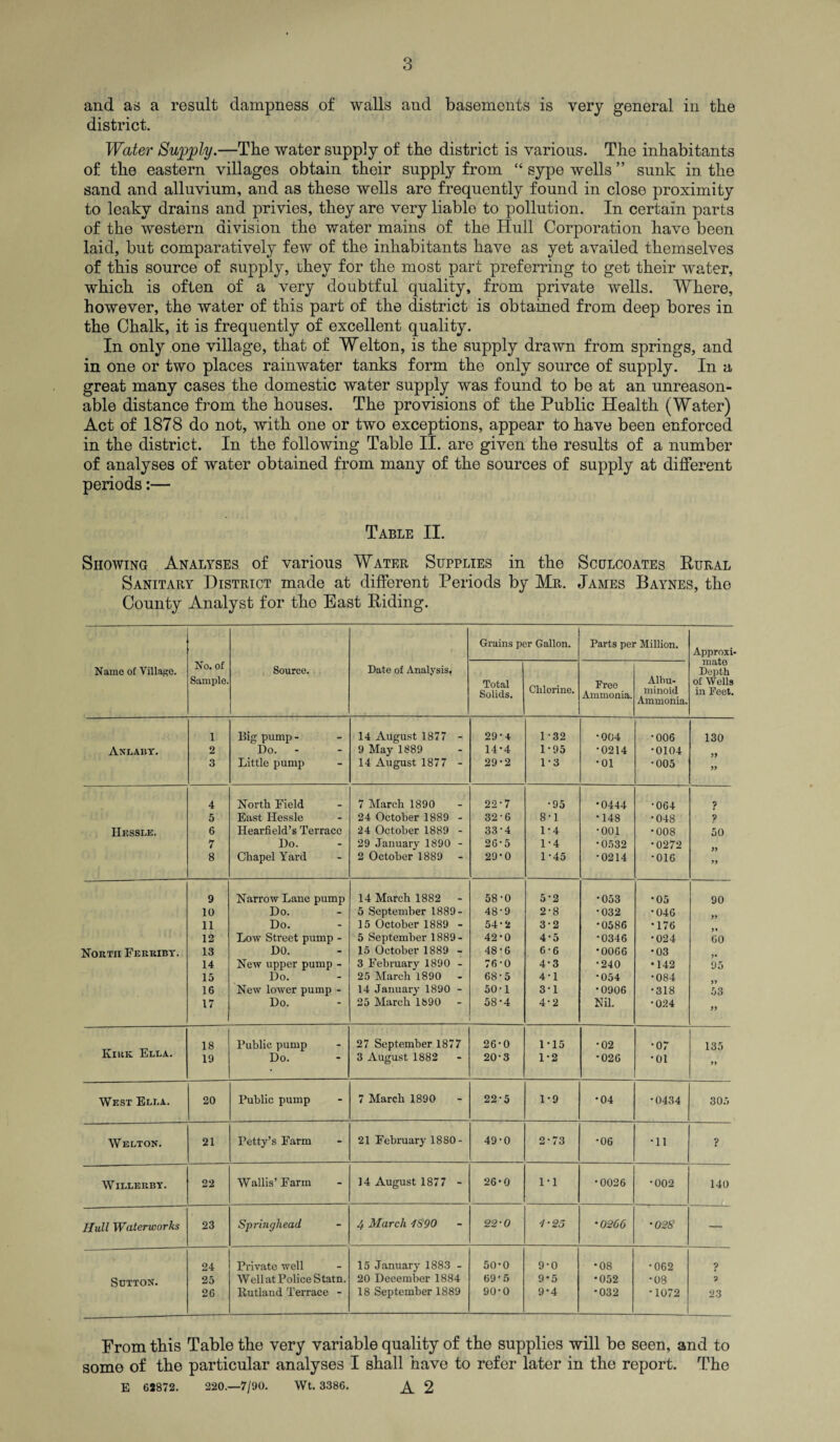 and as a result dampness of walls and basements is very general in the district. Water Supply.—The water supply of the district is various. The inhabitants of the eastern villages obtain their supply from “ sype wells ” sunk in the sand and alluvium, and as these wells are frequently found in close proximity to leaky drains and privies, they are very liable to pollution. In certain parts of the western division the water mains of the Hull Corporation have been laid, but comparatively few of the inhabitants have as yet availed themselves of this source of supply, they for the most part preferring to get their water, which is often of a very doubtful quality, from private wells. Where, however, the water of this part of the district is obtained from deep bores in the Chalk, it is frequently of excellent quality. In only one village, that of Welton, is the supply drawn from springs, and in one or two places rainwater tanks form the only source of supply. In a great many cases the domestic water supply was found to be at an unreason¬ able distance from the houses. The provisions of the Public Health (Water) Act of 1878 do not, with one or two exceptions, appear to have been enforced in the district. In the following Table II. are given the results of a number of analyses of water obtained from many of the sources of supply at different periods:— Table II. Showing Analyses of various Water Supplies in the Sculcoates Rural Sanitary District made at different Periods by Mr. James Baynes, the County Analyst for the East Riding. Name of Village. No. of Sample. Source. Date of Analysis, Grains per Gallon. Parts per Million. Approxi¬ mate Depth of Wells in Peet. Total Solids. Chlorine. Pree Ammonia. Albu¬ minoid Ammonia. 1 Big pump - 14 August 1877 - 29-4 1-32 •004 •006 130 Anlaby. 2 Do. - 9 May 1889 14-4 1-95 •0214 •0104 3 Little pump 14 August 1877 - 29-2 1-3 •01 •005 4 North Field 7 March 1890 22-7 •95 *0444 •064 ? 5 East Hessle 24 October 1889 - 32-6 8-1 •148 •048 ? Hessle. 6 Hearfield’s Terrace 24 October 1889 - 33-4 1-4 •001 •008 50 7 Do. 29 January 1890 - 26-5 1-4 •0532 •0272 8 Chapel Yard 2 October 1889 29-0 1-45 •0214 •016 >> 9 Narrow Lane pump 14 March 1882 58-0 5-2 •053 •05 90 10 Do. 5 September 1889- 48'9 2-8 •032 •046 11 Do. 15 October 1889 - 54-2 3-2 •0586 • 176 12 Low Street pump - 5 September 1889- 42-0 4-5 •0346 •024 60 North Ferribt. 13 DO. 15 October 1889 - 48-6 6-6 •0066 •03 14 New upper pump - 3 February 1890 - 76-0 4-3 •240 •142 95 15 Do. 25 March 1890 68-5 4-1 •054 •084 16 New lower pump - 14 January 1890 - 50 • 1 3-1 •0906 •318 53 17 Do. 25 March 1890 58-4 4-2 Nil. •024 >y 18 Public pump 27 September 1877 26-0 1-15 •02 •07 135 Kirk Ella. 19 Do. 3 August 1882 20-3 1-2 •026 •01 JJ West Ella. 20 Public pump 7 March 1890 22-5 1-9 •04 •0434 305 W ELTON. 21 Petty’s Farm 21 February 1880- 49-0 2-73 •06 •11 ? WlLLEUBY. 22 Wallis’ Farm 14 August 1877 - 26-0 1-1 •0026 •002 140 Hull Waterworks 23 Springhead 4 March 4S90 22-0 1-25 •0266 •028 — 24 Private well 15 January 1883 - 50-0 9-0 *08 •062 ? Sutton. 25 Well at Police S tatn. 20 December 1884 69'5 9-5 •052 •08 9 26 Rutland Terrace - 18 September 1889 90-0 9-4 •032 •1072 23 From this Table the very variable quality of the supplies will be seen, and to some of the particular analyses I shall have to refer later in the report. The E 6J872. 220.—7/90. Wt. 3386. A 2