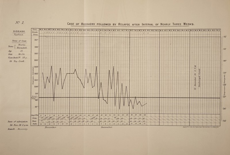 DISEASE. -Typhus. Notes of Case . i MccrLou_ ManW \ Hovsefall. Age VZ .. Diet _M l L k. Case. Book Ad 34 y.. 34 Top Croft. Date of adrrussion .. 23 Nov. 91 5. p.m Result TZeco very. Case of Recovery followed by Relapse after Interval of Nearly Three Weeks. —42° —4*1° —40° -39° B _ ts» —37°