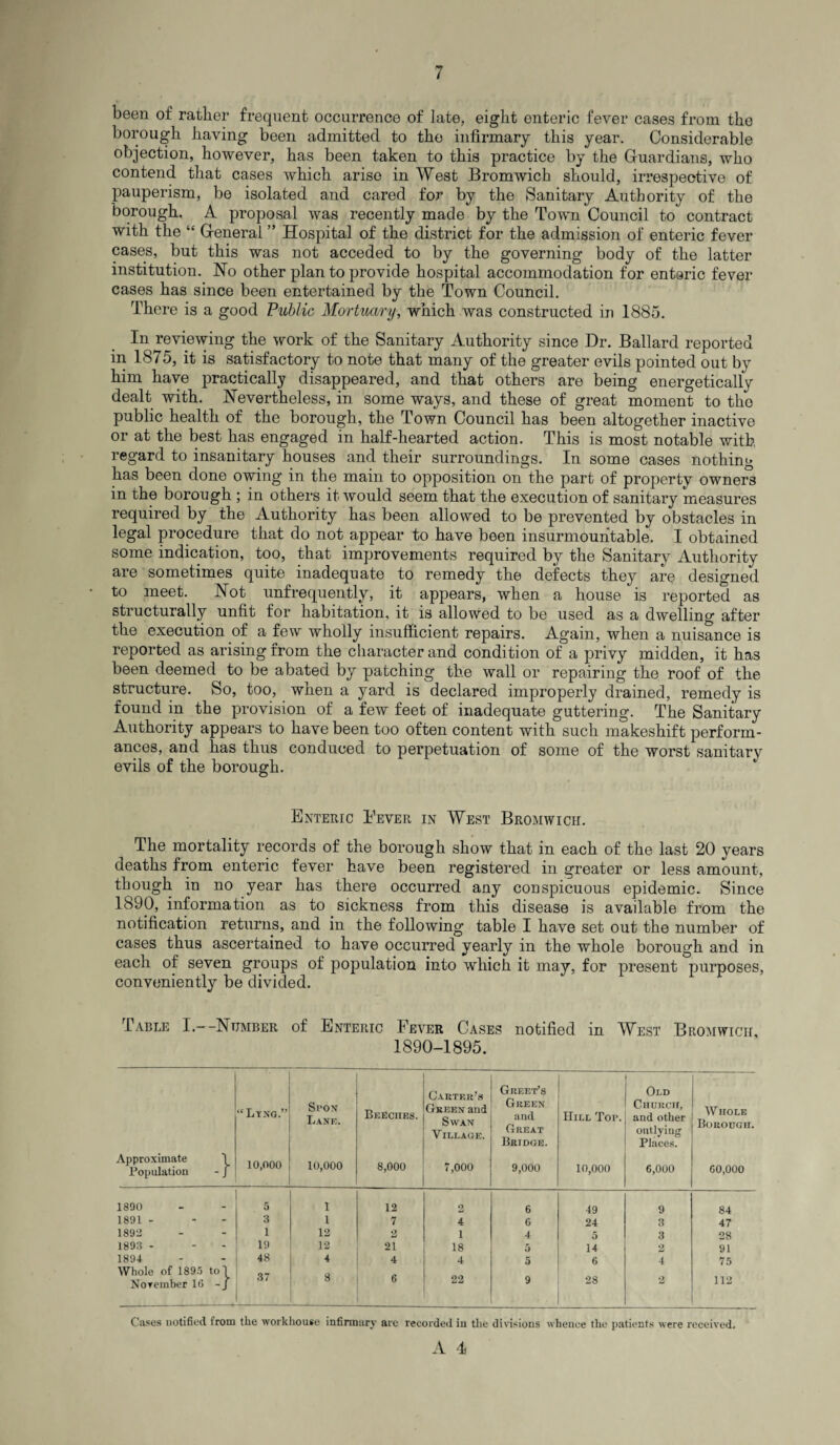 been of rather frequent occurrence of late, eight enteric fever cases from the borough having been admitted to the infirmary this year. Considerable objection, however, has been taken to this practice by the Guardians, who contend that cases which arise in West Bromwich should, irrespective of pauperism, be isolated and cared for by the Sanitary Authority of the borough. A proposal was recently made by the Town Council to contract with the “ General ” Hospital of the district for the admission of enteric fever cases, but this was not acceded to by the governing body of the latter institution. Ho other plan to provide hospital accommodation for enteric fever cases has since been entertained by the Town Council. There is a good Public Mortuary, which was constructed in 1885. In reviewing the work of the Sanitary Authority since Dr. Ballard reported in 1875, it is satisfactory t.o note that many of the greater evils pointed out by him have practically disappeared, and that others are being energetically dealt with, nevertheless, in some ways, and these of great moment to the public health of the borough, the Town Council has been altogether inactive or at the best has engaged in half-hearted action. This is most notable with, regard to insanitary houses and their surroundings. In some cases nothing has been done owing in the main to opposition on the part of property owners in the borough ; in others it would seem that the execution of sanitary measures required by the Authority has been allowed to be prevented by obstacles in legal procedure that do not appear to have been insurmountable. I obtained some indication, too, that improvements required by the Sanitary Authority are sometimes quite inadequate to remedy the defects they are designed to meet. Hot unfrequently, it appears, when a house is reported as structurally unfit for habitation, it is allowed to be used as a dwelling after the execution of a few wholly insufficient repairs. Again, when a nuisance is reported as arising from the character and condition of a privy midden, it has been deemed to be abated by patching the wall or repairing the roof of the structure. So, too, when a yard is declared improperly drained, remedy is found in the provision of a few feet of inadequate guttering. The Sanitary Authority appears to have been too often content with such makeshift perform¬ ances, and has thus conduced to perpetuation of some of the worst sanitary evils of the borough. Enteric Eever in West Bromwich. The mortality records of the borough show that in each of the last 20 years deaths from enteric fever have been registered in greater or less amount, though in no year has there occurred any conspicuous epidemic. Since 1890, information as to sickness from this disease is available from the notification returns, and in the following table I have set out the number of cases thus ascertained to have occurred yearly in the whole borough and in each of seven groups of population into which it may, for present purposes, conveniently be divided. Table I. Htjmber of Enteric Fever Cases notified in West Bromwich 1890-1895. Approximate Population “Lyng.” Spon Lane. Beeches. Carter’s Green and Swan Village. Greet’s Green and Great Bridge. Hill Top. Old Church, and other outlying Places. W HOLE Borough 10,000 10,000 8,000 7,000 9,000 10,000 6,000 60,000 1890 1891 - 1892 1893 - 1894 Whole of 1895 to! November 16 -/ 5 3 1 19 48 37 1 1 12 12 4 8 12 7 2 21 4 6 2 4 1 18 4 22 6 6 4 5 5 9 49 24 5 14 6 9 3 3 2 4 28 2 84 47 28 91 75 112 Cases notified from the workhouse infirmary are recorded in the divisions whence the patients were received.