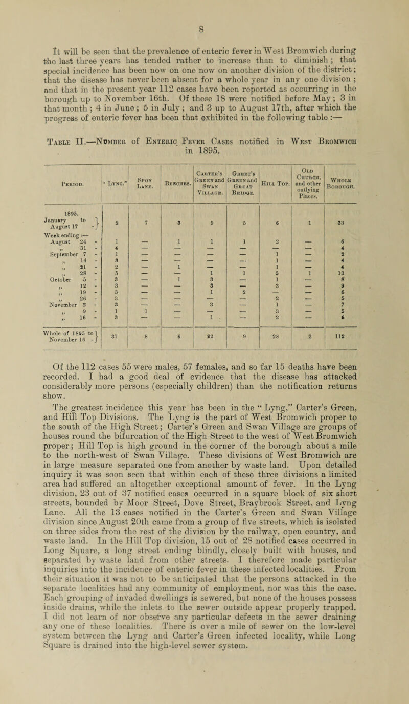 s It will be seen that the prevalence of enteric fever in West Bromwich during the last three years has tended rather to increase than to diminish ; that special incidence has been now on one now on another division of the district; that the disease has never been absent for a whole year in any one division ; and that in the present year 112 cases have been reported as occurring in the borough up to November 16th. Of these 18 were notified before May; 3 in that month ; 4 in dune ; 5 in July ; and 3 up to August 17th, after which the progress of enteric fever has been that exhibited in the following table :— Table II.—Number of Enteric Fever Cases notified in West Bromwich in 1895. Period, “ Ltng.” Spon Lane. Beeches. Carter’s Green and Swan Village. Grbet’s Green and Great Bridge. Hill Top. Old Church, and other outlying Places. Whole Borough. 1895. January to 1 1 2 7 3 9 5 6 1 33 August 17 -J Week ending :— August 24 i 1 1 1 2 6 ,, 31 - 4 — — — — — ■- 4 September 7 i — — — — i — 2 „ 14 - 3 — — — — i — 4 „ 31 - 2 — 1 — — i — 4 „ 28 - 5 — — 1 1 5 1 13 October 5 3 — 1 3 — 1 — 8 „ 12 - 3 — — 3 — 3 — 9 „ 19 - 3 — — 1 2 — — 6 „ 26 - 3 — — — — 2 .- 5 November 2 3 — — 3 — 1 — 7 9 ’ 1 1 — — — 3 — 5 16 - 3 — — 1 . — 2 — 6 Whole of 1895 to! November 16 -J 37 8 6 22 9 28 2 112 Of the 112 cases 55 were males, 57 females, and so far 15 deaths have been recorded. I had a good deal of evidence that the disease has attacked considerably more persons (especially children) than the notification returns show. The greatest incidence this year has been in the “ Lyng,” Carter’s Green, and Hill Top Divisions. The Lyng is the part of West Bromwich proper to the south of the High Street; Carter’s Green and Swan Village are groups of houses round the bifurcation of the High Street to the west of West Bromwich proper; Hill Top is high ground in the corner of the borough about a mile to the north-west of Swan Village. These divisions of West Bromwich are in large measure separated one from another by waste land. Upon detailed inquiry it was soon seen that within each of these three divisions a limited area had suffered an altogether exceptional amount of fever. In the Lyng division, 23 out of 37 notified cases occurred in a square block of six short streets, bounded by Moor Street, Dove Street, Bravbrook Street, and Lyng Lane. All the 13 cases notified in the Carter’s Green and Swan Village division since August 20th came from a group of five streets, which is isolated on three sides from the rest of the division by the railway, open country, and waste land. In the Hill Top division, 15 out of 28 notified cases occurred in Long Square, a long street ending blindly, closely built with houses, and separated by waste land from other streets. I therefore made particular inquiries into the incidence of enteric fever in these infected localities. From their situation it was not to be anticipated that the persons attacked in the separate localities had any community of employment, nor was this the case. Each grouping of invaded dwellings is sewered, but none of the houses possess inside drains, while the inlets to the sewer outside appear properly trapped. I did not learn of nor observe any particular defects in the sewer draining any one of these localities. There is over a mile of sewer on the low-level system between the Lyng and Carter’s Green infected locality, while Long ►Square is drained into the high-level sewer system.