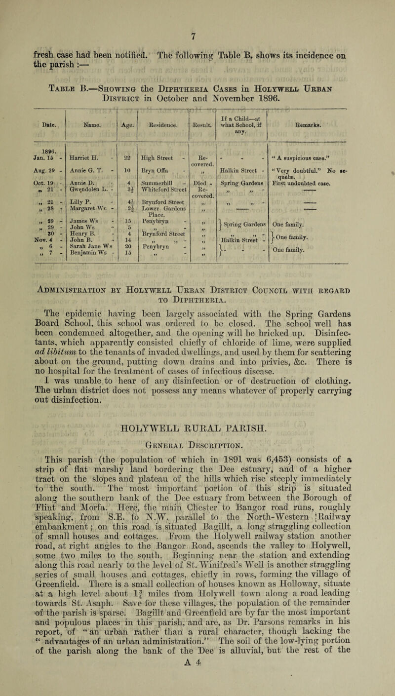 fresh case had been notified. The following Table B. shows its incidence on the parish :— Table B.—Showing the Diphtheria Cases in Holywell Urban District in October and November 1896. If a Child—at Date. Name. Age. Residence. Result. what School, if Remarks. any. 1896. Jan. 15 - Harriet H. 22 High Street Re¬ covered. “ A suspicious case.” Aug. 29 - Annie G. T. 10 Bryn Offa 99 Halkin Street - “ Very doubtful.” No ae- quelae. Oct. 19 - Annie D. 4 Summerhill Died - Spring Gardens First undoubted case. » 21 - Gwendolen L. - 3 i Whiteford Street Re¬ covered. 99 99 -* „ 21 - Lilly P. Brynford Street 99 99 99 — „ 28 , Margaret Wc - 2- 2 Lower Gardens 99 —— -- Place. „ 29 - >. 29 - James Ws John Ws 15 5 Penybrvn » j- Spring Gardens One family. 30 - Henry B. 4 Brynford Street 99 99 99 ]■ One family. Nov. 4 John B. - 14 Halkin Street - „ 6 - „ 7 - Sarah Jane Ws Benjamin Ws - 20 15 Penybryn 99 99 99 }- - ' One family. Administration by Holywell Urban District Council with regard to Diphtheria. The epidemic having been largely associated with the Spring Gardens Board School, this school was ordered to be closed. The school well has been condemned altogether, and the opening will be bricked up. Disinfec¬ tants, which apparently consisted chiefly of chloride of lime, were supplied ad libitum to the tenants of invaded dwellings, and used by them for scattering about on the ground, putting down drains and into privies, &c. There is no hospital for the treatment of cases of infectious disease. I was unable to hear of any disinfection or of destruction of clothing. The urban district does not possess any means whatever of properly carrying out disinfection. HOLYWELL BUBAL PABISH. General Description. This parish (the population of which in 1891 was 6,453) consists of a strip of flat marshy land bordering the Dee estuary, and of a higher tract on the sloj>es and plateau of the hills which rise steeply immediately to the south. The most important portion of this strip is situated along the southern hank of the Dee estuary from between the Borough of Eliut and Morfa. Here, the main Chester to Bangor road runs, roughly speaking, from S.E. to N.W. parallel to the North-Western 'Bailway embankment; on this road is situated Bagillt, a long straggling collection of small houses and cottages. Erom the Holywell railway station another road, at right angles to the Bangor Boad, ascends the valley to Holywell, some two miles to the south. Beginning near the station and extending along this road nearly to the level of St. Winifred’s Well is another straggling series of small houses and cottages, chiefly in rows, forming the village of Greenfield. There is a small collection of houses known as Holloway, situate at a high level about If miles from Holywell town along a road leading towards St. Asaph. Save for these villages, the population of the remainder of the parish is sparse. Bagillt and Greenfield are by far the most important and populous places in this parish, and are, as Dr. Parsons remarks in his report, of “ an urban rather than a rural character, though lacking the “ advantages of an urban administration.” The soil of the low-lying portion of the parish along the bank of the Dee is alluvial, but the rest of the