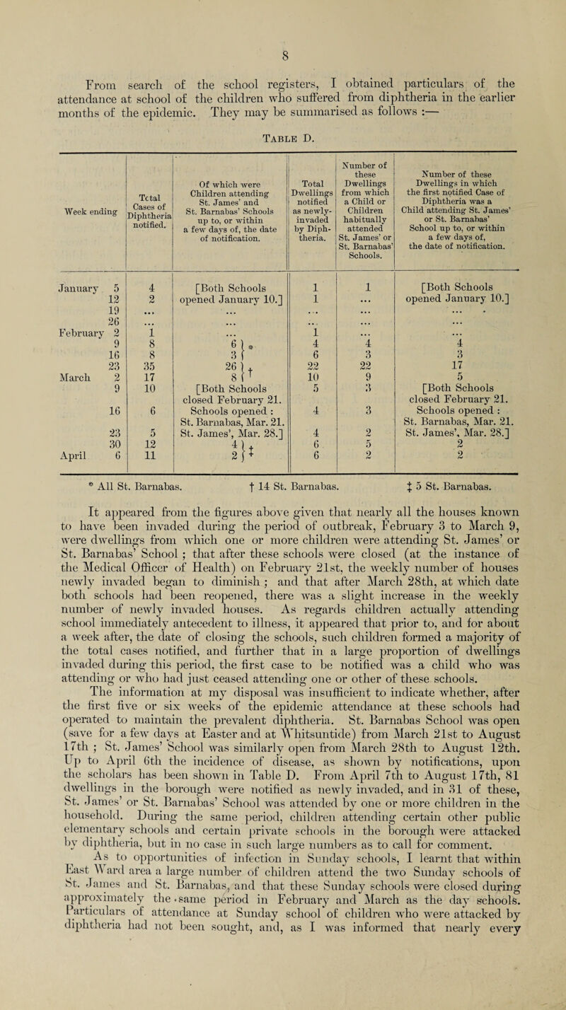 From search of the school registers, I obtained particulars of the attendance at school of the children who suffered from diphtheria in the earlier months of the epidemic. They may be summarised as follows :— Table D. Week ending Total Cases of Diphtheria notified. Of which were Children attending St. James’ and St. Barnabas’ Schools np to, or within a few days of, the date of notification. Total Dwellings notified as newly- invaded by Diph¬ theria. Number of these Dwellings from which a Child or Children habitually attended St. James’ or St. Barnabas’ Schools. Number of these Dwellings in which the first notified Case of Diphtheria was a Child attending St. James’ or St. Barnabas’ School up to, or within a few days of, the date of notification. January 5 4 [Both Schools 1 1 [Both Schools 12 2 opened January 10.] 1 . . . opened January 10.] 19 • • » ... • , • • • • • • • • 26 ... ... • • . • . • • • • February 2 1 • • • 1 • . . ... 9 8 6 ) * 4 4 4 16 8 3 f 6 3 3 23 35 lb 22 22 17 March 2 17 10 9 5 9 10 [Both Schools closed February 21. 5 3 [Both Schools closed February 21. 16 6 Schools opened : St. Barnabas, Mar. 21. 4 3 Schools opened : St. Barnabas, Mar. 21. 23 5 St. James5, Mar. 28.] 4 2 St. James’, Mar. 28.] 30 12 i}* 6 5 2 April 6 11 6 2 2 * All St. Barnabas. f 14 St. Barnabas. f 5 St. Barnabas. It appeared from the figures above given that nearly all the houses known to have been invaded during the period of outbreak, February 3 to March 9, were dwellings from which one or more children were attending St. James’ or St. Barnabas’ School ; that after these schools were closed (at the instance of the Medical Officer of Health) on February 21st, the weekly number of houses newly invaded began to diminish ; and that after March 28th, at which date both schools had been reopened, there was a slight increase in the weekly number of newly invaded houses. As regards children actually attending school immediately antecedent to illness, it appeared that prior to, and for about a week after, the date of closing the schools, such children formed a majority of the total cases notified, and further that in a large proportion of dwellings invaded during this period, the first case to be notified was a child who was attending or who had just ceased attending one or other of these schools. The information at my disposal was insufficient to indicate whether, after the first five or six weeks of the epidemic attendance at these schools had operated to maintain the prevalent diphtheria. St. Barnabas School was open (save for a few days at Easter and at Whitsuntide) from March 21st to August 17th ; St. James’ School was similarly open from March 28th to August 12th. Up to April 6th the incidence of disease, as shown by notifications, upon the scholars has been shown in Table D. From April 7th to August 17th, 81 dwellings in the borough were notified as newly invaded, and in 31 of these, St. James’ or St. Barnabas’ School was attended by one or more children in the household. During the same period, children attending certain other public elementary schools and certain private schools in the borough were attacked by diphtheria, but in no case in such large numbers as to call for comment. As to opportunities of infection in Sunday schools, I learnt that within East, \\ ard area a large number of children attend the two Sunday schools of St. Janies and St. Barnabas, and that these Sunday schools were closed during approximately the.same period in February and March as the day schools. Particulars of attendance at Sunday school of children who were attacked by diphtheria had not been sought, and, as I was informed that nearly every
