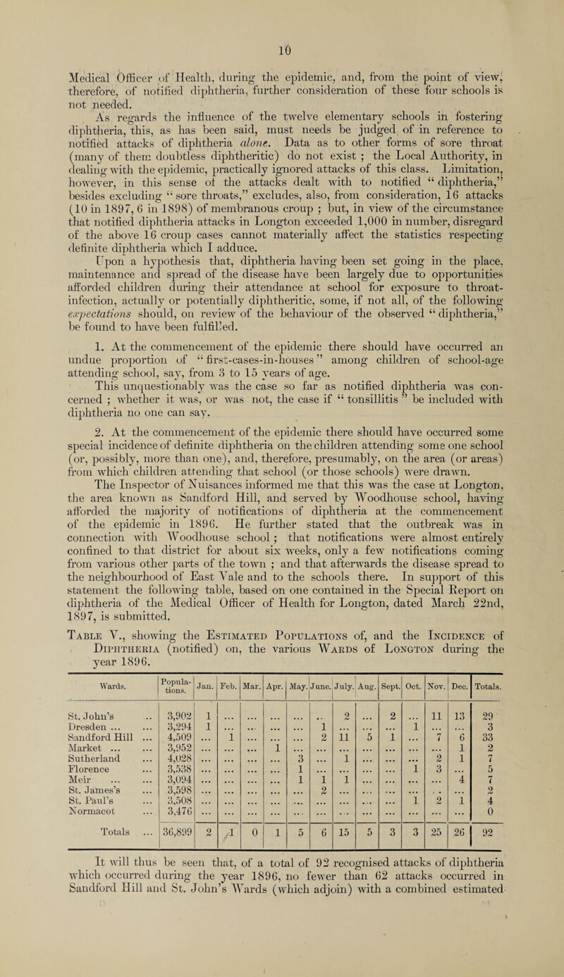 Medical Officer of Health, during the epidemic, and, from the point of view' therefore, of notified diphtheria, further consideration of these four schools is not needed. As regards the influence of the twelve elementary schools in fostering diphtheria, this, as has been said, must needs be judged of in reference to notified attacks of diphtheria alone. Data as to other forms of Sore throat (many of them doubtless diphtheritic) do not exist ; the Local Authority, in dealing with the epidemic, practically ignored attacks of this class. Limitation, however, in this sense ol the attacks dealt with to notified “ diphtheria,” besides excluding “sore throats,” excludes, also, from consideration, 16 attacks (10 in 1897, 6 in 1898) of membranous croup ; but, in view of the circumstance that notified diphtheria attacks in Longton exceeded 1,000 in number, disregard of the above 16 croup cases cannot materially affect the statistics respecting definite diphtheria which I adduce. Upon a hypothesis that, diphtheria having been set going in the place, maintenance and spread of the disease have been largely due to opportunities afforded children during their attendance at school for exposure to throat- infection, actually or potentially diphtheritic, some, if not all, of the following expectations should, on review of the behaviour of the observed “ diphtheria,” be found to have been fulfilled. 1. At the commencement of the epidemic there should have occurred an undue proportion of “ first-cases-in-houses ” among children of school-age attending school, say, from 3 to 15 years of age. This unquestionably was the case so far as notified diphtheria was con¬ cerned ; whether it was, or was not, the case if “ tonsillitis ” be included with diphtheria no one can say. 2. At the commencement of the epidemic there should have occurred some special incidence of definite diphtheria on the children attending some one school (or, possibly, more than one), and, therefore, presumably, on the area (or areas) from which children attending that school (or those schools) were drawn. The Inspector of Nuisances informed me that this was the case at Longton, the area known as Sandford Hill, and served by AVoodhouse school, having afforded the majority of notifications of diphtheria at the commencement of the epidemic in 1896. He further stated that the outbreak was in connection with AVoodhouse school ; that notifications were almost entirely nonfined to that district for about six weeks, only a few notifications coming from various other parts of the town ; and that afterwards the disease spread to the neighbourhood of East Affile and to the schools there. In support of this statement the following table, based on one contained in the Special Report on diphtheria of the Medical Officer of Health for Longton, dated March 22nd, 1897, is submitted. Table V., showing the Estimated Populations of, and the Incidence of Diphtheria (notified) on, the various Awards of Longton during the year 1896. Wards. Popula¬ tions. Jan. Feb. Mar. Apr. May. June. July. Aug-. Sept. Oct. Nov. Dec. Totals. St.John’s 3,902 1 2 2 11 13 29 Dresden ... 3,294 1 ... ... 1 ... • * • ... 1 . . . ... 3 Sandford Hill ... 4,509 1 ... 2 11 5 1 . . . 7 6 33 Market ... 3,952 ... i ... ... ... ... . . . ... 1 2 Sutherland 4,028 • • • 3 ... 1 p . . • • • 2 1 7 Florence 3,538 ... 1 ... ... . . . 1 3 ... 5 Meir 3,094 ... 1 1 1 ... ... . .. 4 7 St. James’s 3,598 ... ... 2 ... • . • . . . j . ... 2 St. Paul’s 3,508 ... . # . ... 1 2 1 4 Normacot 3,476 ... ... ... ... • . . 0 Totals 36,899 2 1 0 l 5 6 15 5 3 3 25 26 92 It will thus be seen that, of a total of 92 recognised attacks of diphtheria which occurred during the year 1896, no fewer than 62 attacks occurred in Sandford Hill and St. John’s AAffirds (which adjoin) with a combined estimated-
