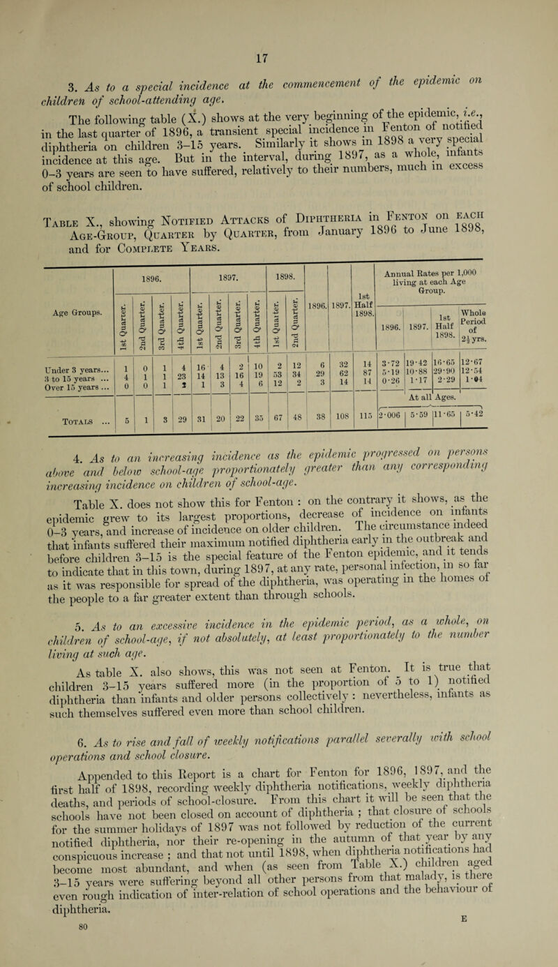 3. As to a special incidence at the commencement of the epidemic on children of school-attending age. The following table (X.) shows at the very beginning of the epidemic, ne., in the last quarter of 1896, a transient special incidence m Fenton of notated diphtheria on children 3-15 years. Similarly it shows in 1898 a very special incidence at this age. But in the interval, during 1897, as a whole, infants 0-3 years are seen to have suffered, relatively to their numbers, much m ex of school children. Table X., showing Notified Age-Group, Quarter by and for Complete T ears. Attacks of Diphtheria in F enton on each Quarter, from January 1896 to June 1898, Age Groups. 1896. 1897. 1898. 1896. 1897. 1st Half 1898. Annual Rates per 1,000 living at each Age Group. 1st Quarter. 2nd Quarter. 3rd Quarter. 4th Quarter. 1st Quarter. 2nd Quarter. 3rd Quarter. 4th Quarter. 1st Quaiter. _ 2nd Quarter. 1896. 1897. 1st Half 1898. Whole Period of 2£ yrs. Under 8 years... 3 to 15 years ... Over 15 years ... 1 4 0 0 1 0 1 1 1 4 23 5 16 14 1 4 13 3 2 16 4 10 19 6 2 53 1 12 12 34 2 6 29 3 32 62 14 14 87 14 3-72 5-19 0-26 19-42 10-88 1-17 16-65 29-90 2-29 12-67 12-54 1 -04 Totals ... 5 1 3 — 29 31 ' 20 22 35 i 67 1 48 38 108 115 At all Ages. 2-006 5-59 11-65 5-42 4. As to an increasing incidence as the epidemic progressed on persons above and below school-age proportionately greater than any corresponding increasing incidence on children of school-age. Table X. does not show this for Fenton : on the contrary it shows, as the epidemic grew to its largest proportions, decrease of incidence on infants 0-3 years, and increase of incidence on older children. The circumstance me ee that infants suffered their maximum notified diphtheria early m the outbreak and before children 3-15 is the special feature of the Fenton epidemic, and .it tends to indicate that in this town, during 1897, at any rate, personal infection, m so far as it was responsible for spread of the diphtheria, was operating m the homes of the people to a far greater extent than through schools. 5 As to an excessive incidence in the epidemic period, as a whole, on children of school-age, if not absolutely, at least proportionately to the number living at such age. As table X. also shows, this was not seen at Fenton. It is true that children 3-15 years suffered more (in the proportion of 5 to 1) notified diphtheria than infants and older persons collectively : nevertheless, infants as such themselves suffered even more than school children. 6. As to rise and fall of weekly notifications parallel severally with school operations and school closure. Appended to this Report is a chart for Fenton for 1896, 1897, and the first half of 1898, recording weekly diphtheria notifications, weekly diphtheria deaths, and periods of school-closure. From this chart it will be seen that the schools have not been closed on account of diphtheria ; that closure of schoo s for the summer holidays of 1897 was not followed by reduction of the current notified diphtheria, nor their re-opening in the autumn of that year by any conspicuous increase ; and that not until 1898, when diphtheria notifications had become most abundant, and when (as seen from Table X.) children aged 3-15 years were suffering beyond all other persons from that malady, is tieie even rough indication of inter-relation of school operations and the behaviour of diphtheria. 80