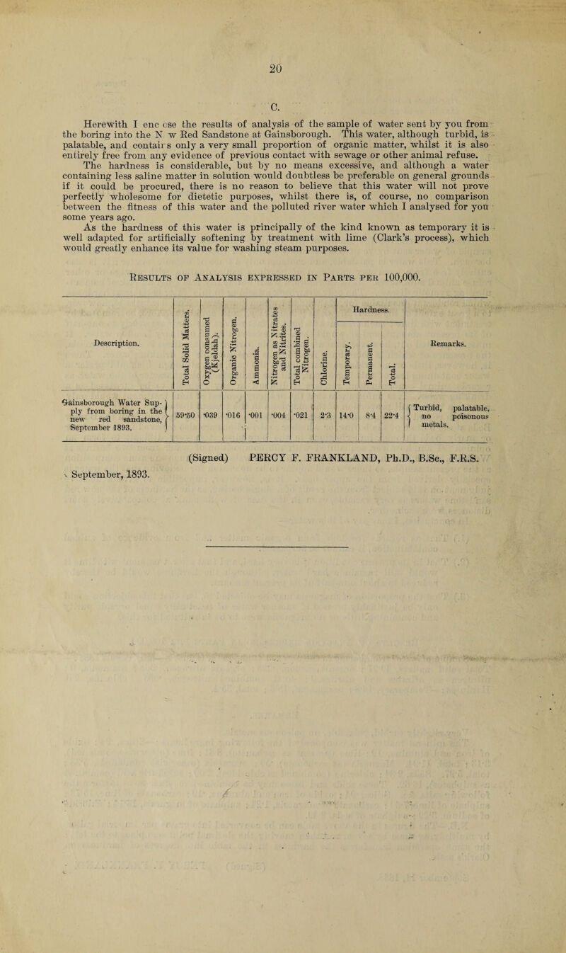 C. Herewith I enc cse the results of analysis of the sample of water sent by you from the boring into the N w Red Sandstone at Gainsborough. This water, although turbid, is palatable, and contairs only a very small proportion of organic matter, whilst it is also entirely free from any evidence of previous contact with sewage or other animal refuse. The hardness is considerable, but by no means excessive, and although a water containing less saline matter in solution would doubtless be preferable on general grounds if it could be procured, there is no reason to believe that this water will not prove perfectly wholesome for dietetic purposes, whilst there is, of course, no comparison between the fitness of this water and the polluted river water which I analysed for you some years ago. As the hardness of this water is principally of the kind known as temporary it is well adapted for artificially softening by treatment with lime (Clark’s process), which would greatly enhance its value for washing steam purposes. Results of Analysis expressed in Parts per 100,000. Description. Total Solid Matters. Oxygen consumed (Kjeldah). Organic Nitrogen. Ammonia. Nitrogen as Nitrates and Nitrites. Total combined Nitrogen. Chlorine. Hardness. Remarks. Temporary. Permanent. Total. ■ Gainsborough Water Sup- j ply from boring in the ( new red sandstone, ( September 1893. ) 59*50 •039 •016 •001 o o •021 2-3 14-0 8-4 22-4 l Turbid, palatable, < no poisonous 1 metals.