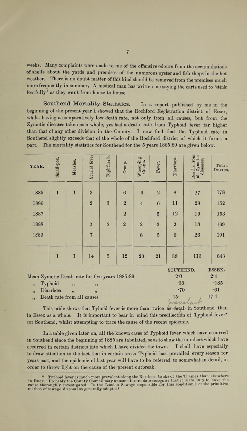 weeks. Many complaints were made to me of the offensive odours from the accumulations of shells about the yards and premises of the numerous oyster and fish shops in the hot weather. There is no doubt matter of this kind should be removed from the premises much more frequently in summer. A medical man has written me saying the carts used to ‘stink fearfully’ as they went from house to house. Southend Mortality Statistics. In a report published by me in the beginning of the present year I showed that the Rochford Registration district of Essex, whilst having a comparatively low death rate, not only from all causes, but from the Zymotic diseases taken as a whole, yet had a death rate from Typhoid fever far higher than that of any other division in the County. I now find that the Typhoid rate in Southend slightly exceeds that of the whole of the Rochford district of which it forms a part. The mortality statistics for Southend for the 5 years 1885-89 are given below. TEAR. Small-pox. Measles. Scarlet fever Diphtheria. Croup. Whooping Cough. Fever. Diarrhoea. Deaths from all Zymotic diseases. Total Deaths. 1885 1 1 3 6 6 2 8 27 178 1886 2 3 2 4 6 11 28 152 1887 2 5 12 19 153 1888 2 2 2 2 3 2 13 169 1889 7 8 5 6 26 191 1 1 14 5 12 20 21 39 113 843 Mean Zymotic Death rate for five years 1885-89 SOUTHEND. 20 ESSEX, 2*4 Typhoid •38 •185 Diarrhoea ,, „ •70 •61 >> Death rate from all causes 15- 174 This table shows that Tyhoid fever is more than twice 4s -fatal- in Southend than in Essex as a whole. It is important to bear in mind this predilection of Typhoid fever* for Southend, whilst attempting to trace the cause of the recent epidemic. In a table given later on, all the known cases of Typhoid fever which have occurred in Southend since the beginning of 1885 are tabulated, so as to show the numbers which have occurred in certain districts into which I have divided the town. I shall have especially to draw attention to the fact that in certain areas Typhoid has prevailed every season for years past, and the epidemic of last year will have to be referred to somewhat in detail, in order to throw light on the cause of the present outbreak. * Typhoid fever is much more prevalent along the Northern hanks of the Thames than elsewhere in Essex. Probably the County Council may at some future date recognise that it is its duty to have the cause thoroughly investigated. Is the London Sewage responsible for this condition ? or the primitive method of sewage disposal so generally adopted?