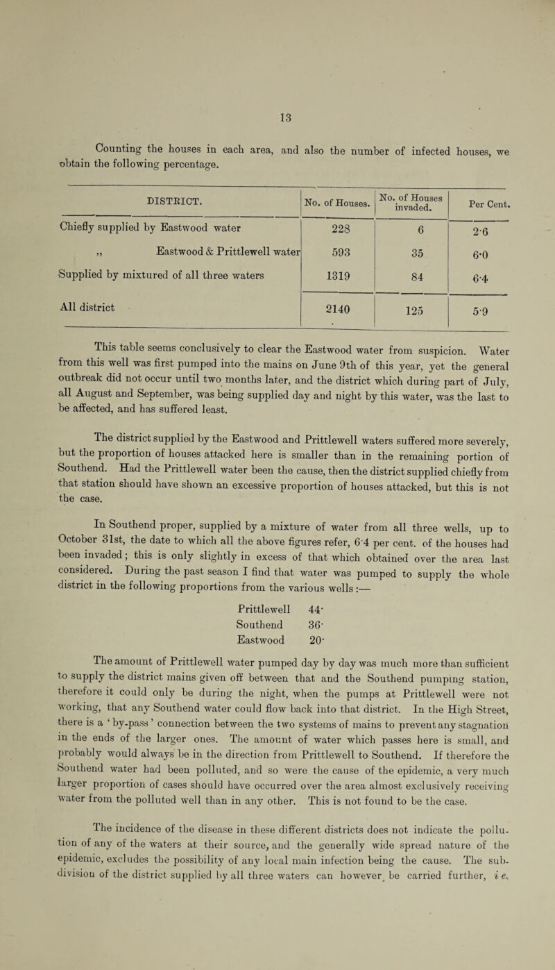 Counting the houses in each area, and also the number of infected houses, we obtain the following percentage. DISTRICT. No. of Houses. No. of Houses invaded. Per Cent. Chiefly supplied by Eastwood water 228 6 2-6 „ Eastwood & Prittlewell water 593 35 6-0 Supplied by mixtured of all three waters 1319 84 6-4 All district 2140 125 5-9 This table seems conclusively to clear the Eastwood water from suspicion. Water from this well was first pumped into the mains on June 9th of this year, yet the general outbreak did not occur until two months later, and the district which during part of July, all August and September, was being supplied day and night by this water, was the last to be affected, and has suffered least. The district supplied by the Eastwood and Prittlewell waters suffered more severely, but the proportion of houses attacked here is smaller than in the remaining portion of Southend. Had the Prittlewell water been the cause, then the district supplied chiefly from that station should have shown an excessive proportion of houses attacked, but this is not the case. In Southend proper, supplied by a mixture of water from all three wells, up to October 31st, the date to which all the above figures refer, 6 4 per cent, of the houses had been invaded; this is only slightly in excess of that which obtained over the area last considered. During the past season I find that water was pumped to supply the whole district in the following proportions from the various wells:— Prittlewell 44* Southend 36' Eastwood 20* The amount of Prittlewell water pumped day by day was much more than sufficient to supply the district mains given off between that and the Southend pumping station, therefore it could only be during the night, when the pumps at Prittlewell were not working, that any Southend water could flow back into that district. In the High Street, there is a £ by-pass ’ connection between the two systems of mains to prevent any stagnation in the ends of the larger ones. The amount of water which passes here is small, and probably would always be in the direction from Prittlewell to Southend. If therefore the Southend water had been polluted, and so were the cause of the epidemic, a very much larger proportion of cases should have occurred over the area almost exclusively receiving water from the polluted well than in any other. This is not found to be the case. The incidence of the disease in these different districts does not indicate the pollu¬ tion of any of the waters at their source, and the generally wide spread nature of the epidemic, excludes the possibility of any local main infection being the cause. The sub¬ division of the district supplied by all three waters can however be carried further, i e.