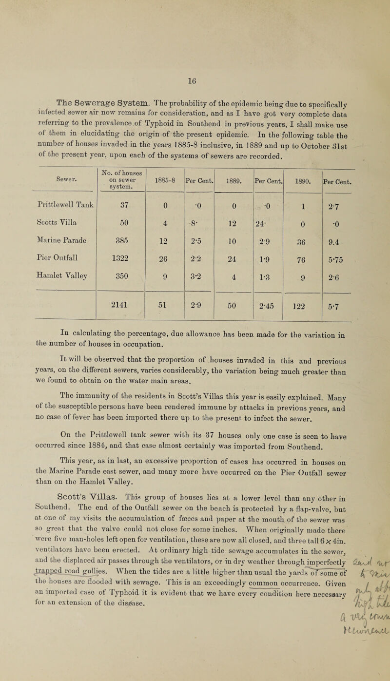 The Sewerage System. The probability of the epidemic being due to specifically infected sewer air now remains for consideration, and as I have got very complete data referring to the prevalence of Typhoid in Southend in previous years, I shall make use of them in elucidating the origin of the present epidemic. In the following table the number of houses invaded in the years 1885-8 inclusive, in 1889 and up to October 81st of the present year, upon each of the systems of sewers are recorded. Sewer. No. of houses on sewer system. 1885-8 Per Cent. 1889. Per Cent. 1890. Per Cent. Prittlewell Tank 37 0 •o 0 •o 1 2-7 Scotts Villa 50 4 8- 12 24- 0 •0 Marine Parade 385 12 2*5 10 29 36 9.4 Pier Outfall 1322 26 2-2 24 1-9 76 5*75 Hamlet Valley 350 9 3-2 4 1-3 9 2-6 2141 51 2-9 50 2-45 122 5-7 In calculating the percentage, due allowance has been made for the variation in the number of houses in occupation. It will be observed that the proportion of houses invaded in this and previous years, on the different sewers, varies considerably, the variation being much greater than we found to obtain on the water main areas. The immunity of the residents in Scott’s Villas this year is easily explained. Many of the susceptible persons have been rendered immune by attacks in previous years, and no case of fever has been impoi’ted there up to the present to infect the sewer. On the Prittlewell tank sewer with its 37 houses only one case is seen to have occurred since 1884, and that case almost certainly was imported from Southend. This year, as in last, an excessive proportion of cases has occurred in houses on the Marine Parade east sewer, and many more have occurred on the Pier Outfall sewer than on the Hamlet Valley. Scott’s Villas. This group of houses lies at a lower level than any other in Southend. The end of the Outfall sewer on the beach is protected by a flap-valve, but at one of my visits the accumulation of faeces and paper at the mouth of the sewer was so great that the valve could not close for some inches. When originally made there were five man-holes left open for ventilation, these are now all closed, and three tall 6 X 4in. ventilators have been erected. At ordinary high tide sewage accumulates in the sewer, and the displaced air passes through the ventilators, or in dry weather through imperfectly trapped road gullies. When the tides are a little higher than usual the yards'^oTVome of the houses are flooded with sewage. This is an exceedingly common occurrence. Given an imported caso of Typhoid it is evident that we have every condition here necessary for an extension of the disease. 'hr' (ruM, n, /tWA Iw ft K {/11 x t/C^A/W