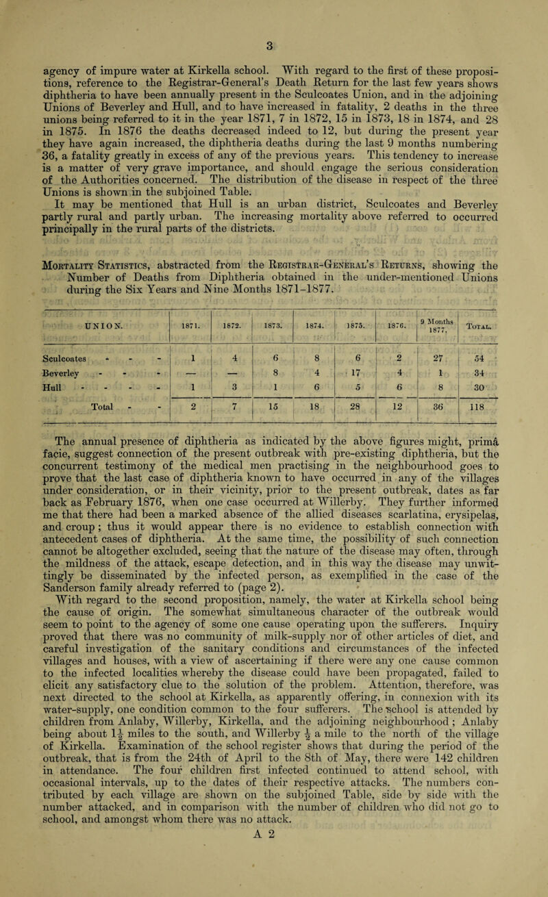 agency of impure water at Kirkella school. With regard to the first of these proposi¬ tions, reference to the Registrar-General’s Death Return for the last few years shows diphtheria to have been annually present in the Sculcoates Union, and in the adjoining Unions of Beverley and Hull, and to have increased in fatality, 2 deaths in the three unions being referred to it in the year 1871, 7 in 1872, 15 in 1873, 18 in 1874, and 28 in 1875. In 1876 the deaths decreased indeed to 12, but during the present year they have again increased, the diphtheria deaths during the last 9 months numbering 36, a fatality greatly in excess of any of the previous years. This tendency to increase is a matter of very grave importance, and should engage the serious consideration of the Authorities concerned. The distribution of the disease in respect of the three Unions is shown in the subjoined Table. It may be mentioned that Hull is an urban district, Sculcoates and Beverley partly rural and partly urban. The increasing mortality above referred to occurred principally in the rural parts of the districts. Mortality Statistics, abstracted from the Registrar-General’s Returns, showing the Number of Deaths from Diphtheria obtained in the under-mentioned Unions during the Six Years and Nine Months 1871-1877. UNION. 1871. 1872. 1873. ' 1874. 1875. 1876. 9 Months 1877. Total. Sculcoates - 1 4 6 8 6 2 27 54 Beverley - — — 8 4 17 4 1 34 Hull - 1 3 1 6 5 6 8 30 Total - 2 7 15 18 28 12 36 118 The annual presence of diphtheria as indicated by the above figures might, prim& facie, suggest connection of the present outbreak with pre-existing diphtheria, but the concurrent testimony of the medical men practising in the neighbourhood goes to prove that the last case of diphtheria known to have occurred in any of the villages under consideration, or in their vicinity, prior to the present outbreak, dates as far back as February 1876, when one case occurred at Willerby. They further informed me that there had been a marked absence of the allied diseases scarlatina, erysipelas, and croup ; thus it would appear there is no evidence to establish connection with antecedent cases of diphtheria. At the same time, the possibility of such connection cannot be altogether excluded, seeing that the nature of the disease may often, through the mildness of the attack, escape detection, and in this way the disease may unwit¬ tingly be disseminated by the infected person, as exemplified in the case of the Sanderson family already referred to (page 2). With regard to the second proposition, namely, the water at Kirkella school being the cause of origin. The somewhat simultaneous character of the outbreak would seem to point to the agency of some one cause operating upon the sufferers. Inquiry proved that there was no community of milk-supply nor of other articles of diet, and careful investigation of the sanitary conditions and circumstances of the infected villages and houses, with a view of ascertaining if there were any one cause common to the infected localities whereby the disease could have been propagated, failed to elicit any satisfactory clue to the solution of the problem. Attention, therefore, was next directed to the school at Kirkella, as apparently offering, in connexion with its water-supply, one condition common to the four sufferers. The school is attended by children from Anlaby, Willerby, Kirkella, and the adjoining neighbourhood ; Anlaby being about 1-| miles to the south, and Willerby ^ a mile to the north of the village of Kirkella. Examination of the school register shows that during the period of the outbreak, that is from the 24th of April to the 8th of May, there were 142 children in attendance. The four children first infected continued to attend school, with occasional intervals, up to the dates of their respective attacks. The numbers con¬ tributed by each village are shown on the subjoined Table, side by side with the number attacked, and in comparison with the number of children who did not go to school, and amongst whom there was no attack.